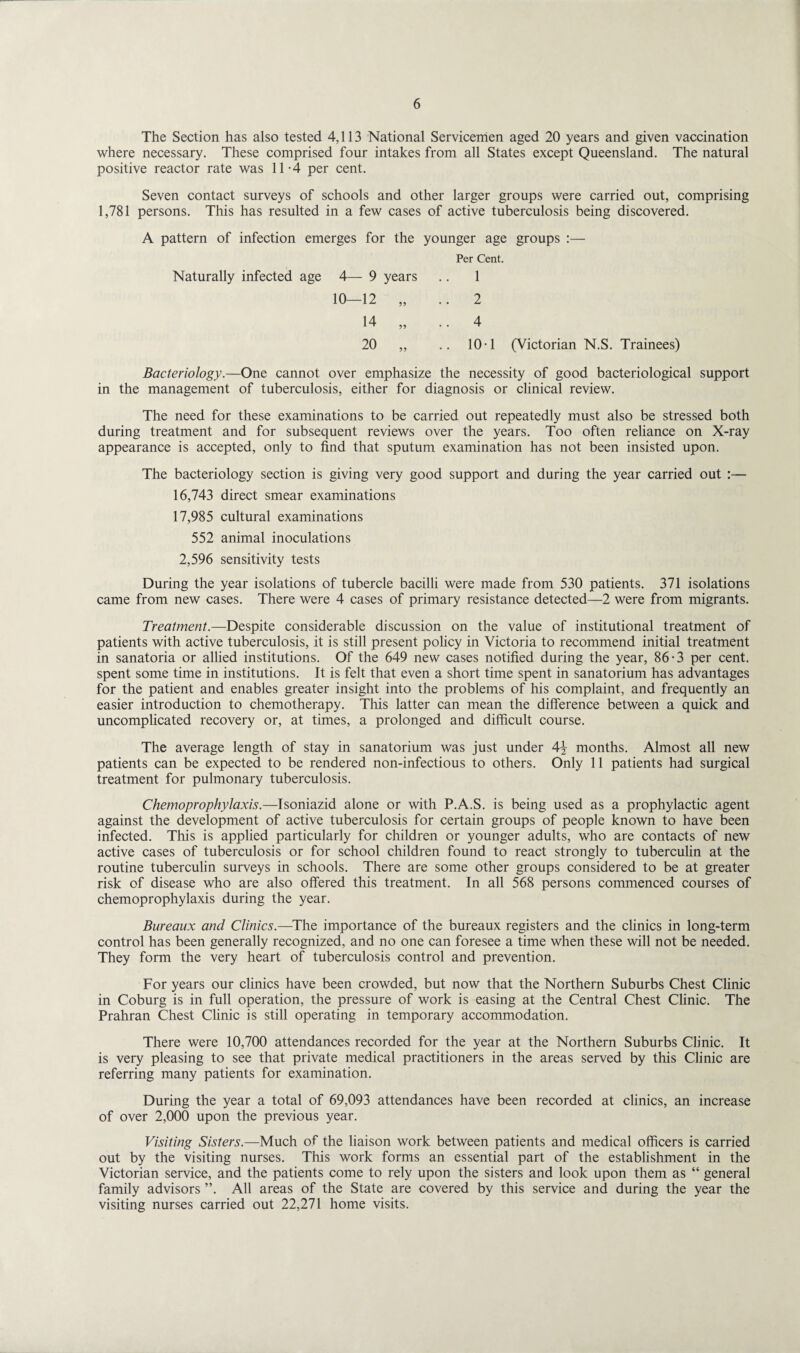 The Section has also tested 4,113 National Servicemen aged 20 years and given vaccination where necessary. These comprised four intakes from all States except Queensland. The natural positive reactor rate was 11-4 per cent. Seven contact surveys of schools and other larger groups were carried out, comprising 1,781 persons. This has resulted in a few cases of active tuberculosis being discovered. A pattern of infection emerges for the younger age groups :— Per Cent. Naturally infected age 4— 9 years 1 10—12 55 .. 2 14 55 .. 4 20 55 10-1 (Victorian N.S. Trainees) Bacteriology.—One cannot over emphasize the necessity of good bacteriological support in the management of tuberculosis, either for diagnosis or clinical review. The need for these examinations to be carried out repeatedly must also be stressed both during treatment and for subsequent reviews over the years. Too often reliance on X-ray appearance is accepted, only to find that sputum examination has not been insisted upon. The bacteriology section is giving very good support and during the year carried out :— 16,743 direct smear examinations 17,985 cultural examinations 552 animal inoculations 2,596 sensitivity tests During the year isolations of tubercle bacilli were made from 530 patients. 371 isolations came from new cases. There were 4 cases of primary resistance detected—2 were from migrants. Treatment.—Despite considerable discussion on the value of institutional treatment of patients with active tuberculosis, it is still present policy in Victoria to recommend initial treatment in sanatoria or allied institutions. Of the 649 new cases notified during the year, 86-3 per cent, spent some time in institutions. It is felt that even a short time spent in sanatorium has advantages for the patient and enables greater insight into the problems of his complaint, and frequently an easier introduction to chemotherapy. This latter can mean the difference between a quick and uncomplicated recovery or, at times, a prolonged and difficult course. The average length of stay in sanatorium was just under 4\ months. Almost all new patients can be expected to be rendered non-infectious to others. Only 11 patients had surgical treatment for pulmonary tuberculosis. Chemoprophylaxis.—Isoniazid alone or with P.A.S. is being used as a prophylactic agent against the development of active tuberculosis for certain groups of people known to have been infected. This is applied particularly for children or younger adults, who are contacts of new active cases of tuberculosis or for school children found to react strongly to tuberculin at the routine tuberculin surveys in schools. There are some other groups considered to be at greater risk of disease who are also offered this treatment. In all 568 persons commenced courses of chemoprophylaxis during the year. Bureaux and Clinics.—The importance of the bureaux registers and the clinics in long-term control has been generally recognized, and no one can foresee a time when these will not be needed. They form the very heart of tuberculosis control and prevention. For years our clinics have been crowded, but now that the Northern Suburbs Chest Clinic in Coburg is in full operation, the pressure of work is easing at the Central Chest Clinic. The Prahran Chest Clinic is still operating in temporary accommodation. There were 10,700 attendances recorded for the year at the Northern Suburbs Clinic. It is very pleasing to see that private medical practitioners in the areas served by this Clinic are referring many patients for examination. During the year a total of 69,093 attendances have been recorded at clinics, an increase of over 2,000 upon the previous year. Visiting Sisters.—Much of the liaison work between patients and medical officers is carried out by the visiting nurses. This work forms an essential part of the establishment in the Victorian service, and the patients come to rely upon the sisters and look upon them as “ general family advisors ”. All areas of the State are covered by this service and during the year the visiting nurses carried out 22,271 home visits.