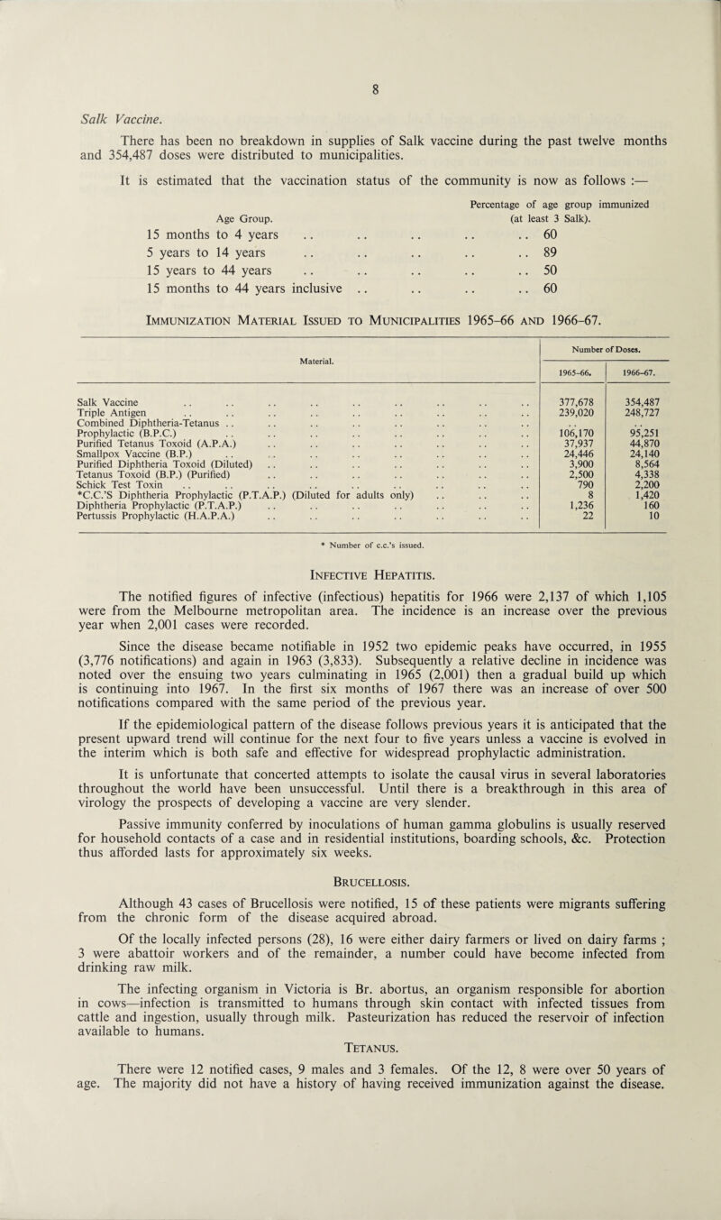 Salk Vaccine. There has been no breakdown in supplies of Salk vaccine during the past twelve months and 354,487 doses were distributed to municipalities. It is estimated that the vaccination status of the community is now as follows :— Age Group. 15 months to 4 years 5 years to 14 years 15 years to 44 years 15 months to 44 years inclusive Percentage of age group immunized (at least 3 Salk). .. 60 .. 89 .. 50 .. 60 Immunization Material Issued to Municipalities 1965-66 and 1966-67. Material. Number of Doses. 1965-66. 1966-67. Salk Vaccine 377,678 354,487 Triple Antigen 239,020 248,727 Combined Diphtheria-Tetanus .. , , . , Prophylactic (B.P.C.) 106,170 95,251 Purified Tetanus Toxoid (A.P.A.) 37,937 44,870 Smallpox Vaccine (B.P.) 24,446 24,140 Purified Diphtheria Toxoid (Diluted) 3,900 8,564 Tetanus Toxoid (B.P.) (Purified) 2,500 4,338 Schick Test Toxin 790 2,200 *C.C.’S Diphtheria Prophylactic (P.T.A.P.) (Diluted for adults only) 8 1,420 Diphtheria Prophylactic (P.T.A.P.) 1,236 160 Pertussis Prophylactic (H.A.P.A.) 22 10 * Number of c.c.’s issued. Infective Hepatitis. The notified figures of infective (infectious) hepatitis for 1966 were 2,137 of which 1,105 were from the Melbourne metropolitan area. The incidence is an increase over the previous year when 2,001 cases were recorded. Since the disease became notifiable in 1952 two epidemic peaks have occurred, in 1955 (3,776 notifications) and again in 1963 (3,833). Subsequently a relative decline in incidence was noted over the ensuing two years culminating in 1965 (2,001) then a gradual build up which is continuing into 1967. In the first six months of 1967 there was an increase of over 500 notifications compared with the same period of the previous year. If the epidemiological pattern of the disease follows previous years it is anticipated that the present upward trend will continue for the next four to five years unless a vaccine is evolved in the interim which is both safe and effective for widespread prophylactic administration. It is unfortunate that concerted attempts to isolate the causal virus in several laboratories throughout the world have been unsuccessful. Until there is a breakthrough in this area of virology the prospects of developing a vaccine are very slender. Passive immunity conferred by inoculations of human gamma globulins is usually reserved for household contacts of a case and in residential institutions, boarding schools, &c. Protection thus afforded lasts for approximately six weeks. Brucellosis. Although 43 cases of Brucellosis were notified, 15 of these patients were migrants suffering from the chronic form of the disease acquired abroad. Of the locally infected persons (28), 16 were either dairy farmers or lived on dairy farms ; 3 were abattoir workers and of the remainder, a number could have become infected from drinking raw milk. The infecting organism in Victoria is Br. abortus, an organism responsible for abortion in cows—infection is transmitted to humans through skin contact with infected tissues from cattle and ingestion, usually through milk. Pasteurization has reduced the reservoir of infection available to humans. Tetanus. There were 12 notified cases, 9 males and 3 females. Of the 12, 8 were over 50 years of age. The majority did not have a history of having received immunization against the disease.