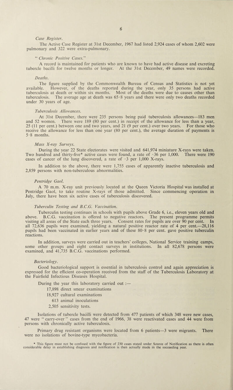 Case Register. The Active Case Register at 31st December, 1967 had listed 2,924 cases of whom 2,602 were pulmonary and 322 were extra-pulmonary. “ Chronic Positive Cases.” A record is maintained for patients who are known to have had active disease and excreting tubercle bacilli for twelve months or longer. At the 31st December, 49 names were recorded. Deaths. The figure supplied by the Commonwealth Bureau of Census and Statistics is not yet available. However, of the deaths reported during the year, only 35 persons had active tuberculosis at death or within six months. Most of the deaths were due to causes other than tuberculosis. The average age at death was 65-8 years and there were only two deaths recorded under 30 years of age. Tuberculosis Allowances. At 31st December, there were 235 persons being paid tuberculosis allowances—183 men and 52 women. There were 189 (80 per cent.) in receipt of the allowance for less than a year, 25 (11 per cent.) between one and two years, and 21 (9 per cent.) over two years. For those who receive the allowance for less than one year (80 per cent.), the average duration of payments is 5*8 months. Mass X-ray Surveys. During the year 22 State electorates were visited and 641,974 miniature X-rays were taken. Two hundred and thirty-five* active cases were found, a rate of -36 per 1,000. There were 190 cases of cancer of the lung discovered, a rate of -3 per 1,000 X-rays. In addition to the above, there were 1,755 cases of apparently inactive tuberculosis and 2,859 persons with non-tuberculous abnormalities. Pen fridge Gaol. A 70 m.m. X-ray unit previously located at the Queen Victoria Hospital was installed at Pentridge Gaol, to take routine X-rays of those admitted. Since commencing operation in July, there have been six active cases of tuberculosis discovered. Tuberculin Testing and B.C.G. Vaccination. Tuberculin testing continues in schools with pupils above Grade 6, i.e., eleven years old and above. B.C.G. vaccination is offered to negative reactors. The present programme permits visiting all areas of the State each three years. Consent rates for pupils are over 90 per cent. In all 72,636 pupils were examined, yielding a natural positive reactor rate of 4 per cent.—28,116 pupils had been vaccinated in earlier years and of these 80-8 per cent, gave positive tuberculin reactions. In addition, surveys were carried out in teachers’ colleges, National Service training camps, some other groups and eight contact surveys in institutions. In all 82,678 persons were examined, and 41,735 B.C.G. vaccinations performed. Bacteriology. Good bacteriological support is essential in tuberculosis control and again appreciation is expressed for the efficient co-operation received from the staff of the Tuberculosis Laboratory at the Fairfield Infectious Diseases Hospital. During the year this laboratory carried out :— 17,898 direct smear examinations 18,927 cultural examinations 613 animal inoculations 2,505 sensitivity tests. Isolations of tubercle bacilli were detected from 477 patients of which 348 were new cases, 47 were “ carry-over ” cases from the end of 1966, 38 were reactivated cases and 44 were from persons with chronically active tuberculosis. Primary drug resistant organisms were located from 6 patients—3 were migrants. There were no isolations of bovine-type mycobacteria. * This figure must not be confused with the figure of 230 cases stated under Source of Notification as there is often considerable delay in establishing diagnosis and notification is then actually made in the succeeding year.