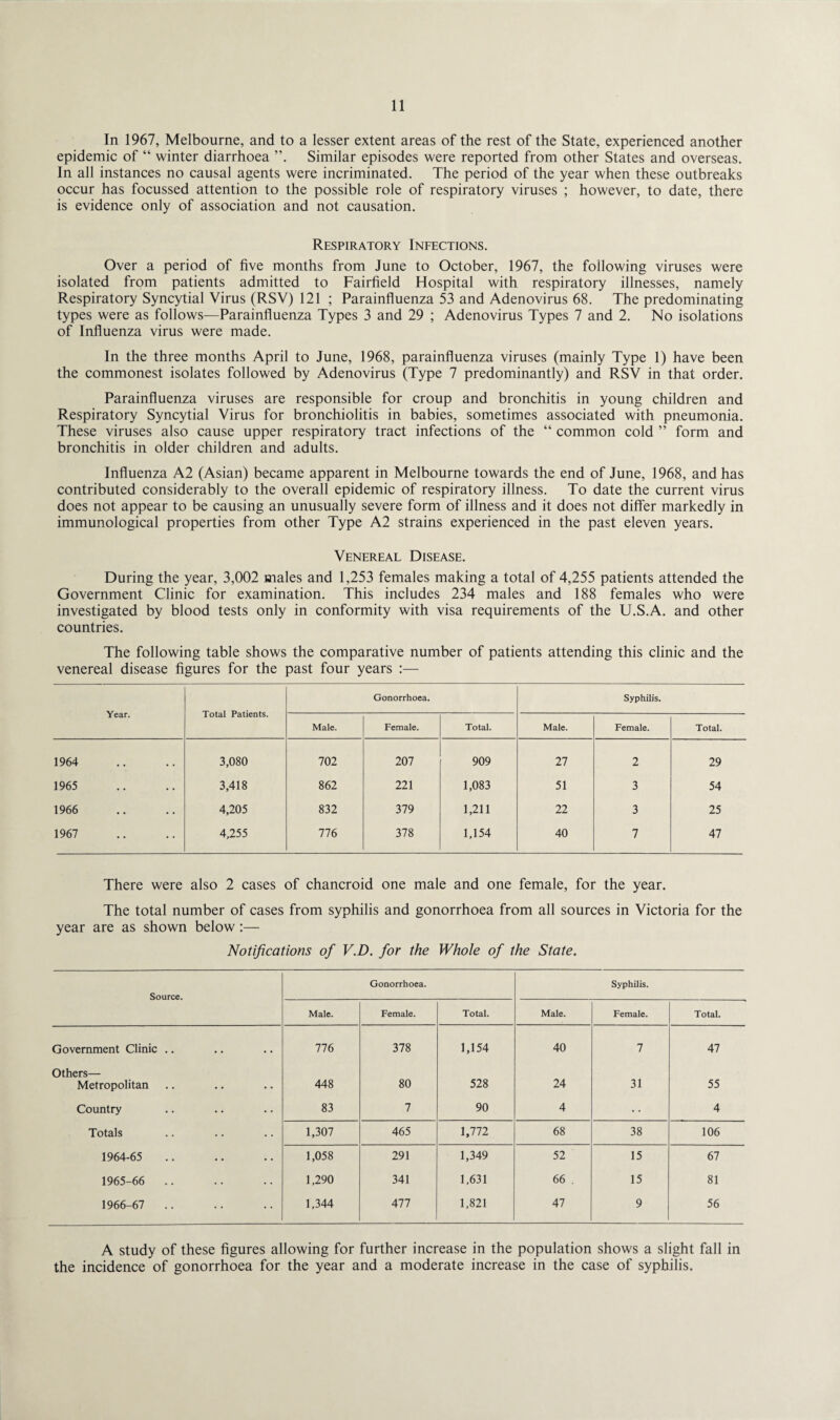 In 1967, Melbourne, and to a lesser extent areas of the rest of the State, experienced another epidemic of “ winter diarrhoea Similar episodes were reported from other States and overseas. In all instances no causal agents were incriminated. The period of the year when these outbreaks occur has focussed attention to the possible role of respiratory viruses ; however, to date, there is evidence only of association and not causation. Respiratory Infections. Over a period of five months from June to October, 1967, the following viruses were isolated from patients admitted to Fairfield Hospital with respiratory illnesses, namely Respiratory Syncytial Virus (RSV) 121 ; Parainfluenza 53 and Adenovirus 68. The predominating types were as follows—Parainfluenza Types 3 and 29 ; Adenovirus Types 7 and 2. No isolations of Influenza virus were made. In the three months April to June, 1968, parainfluenza viruses (mainly Type 1) have been the commonest isolates followed by Adenovirus (Type 7 predominantly) and RSV in that order. Parainfluenza viruses are responsible for croup and bronchitis in young children and Respiratory Syncytial Virus for bronchiolitis in babies, sometimes associated with pneumonia. These viruses also cause upper respiratory tract infections of the “ common cold ” form and bronchitis in older children and adults. Influenza A2 (Asian) became apparent in Melbourne towards the end of June, 1968, and has contributed considerably to the overall epidemic of respiratory illness. To date the current virus does not appear to be causing an unusually severe form of illness and it does not differ markedly in immunological properties from other Type A2 strains experienced in the past eleven years. Venereal Disease. During the year, 3,002 males and 1,253 females making a total of 4,255 patients attended the Government Clinic for examination. This includes 234 males and 188 females who were investigated by blood tests only in conformity with visa requirements of the U.S.A. and other countries. The following table shows the comparative number of patients attending this clinic and the venereal disease figures for the past four years :— Year. Total Patients. Gonorrhoea. Syphilis. Male. Female. Total. Male. Female. Total. 1964 3,080 702 207 909 27 2 29 1965 3,418 862 221 1,083 51 3 54 1966 4,205 832 379 1,211 22 3 25 1967 4,255 776 378 1,154 40 7 47 There were also 2 cases of chancroid one male and one female, for the year. The total number of cases from syphilis and gonorrhoea from all sources in Victoria for the year are as shown below:— Notifications of V.D. for the Whole of the State. Source. Gonorrhoea. Syphilis. Male. Female. Total. Male. Female. Total. Government Clinic .. 776 378 1,154 40 7 47 Others— Metropolitan 448 80 528 24 31 55 Country 83 7 90 4 • • 4 Totals 1,307 465 1,772 68 38 106 1964-65 1,058 291 1,349 52 15 67 1965-66 .. 1,290 341 1,631 66 . 15 81 1966-67 .. 1,344 477 1,821 47 9 56 A study of these figures allowing for further increase in the population shows a slight fall in the incidence of gonorrhoea for the year and a moderate increase in the case of syphilis.