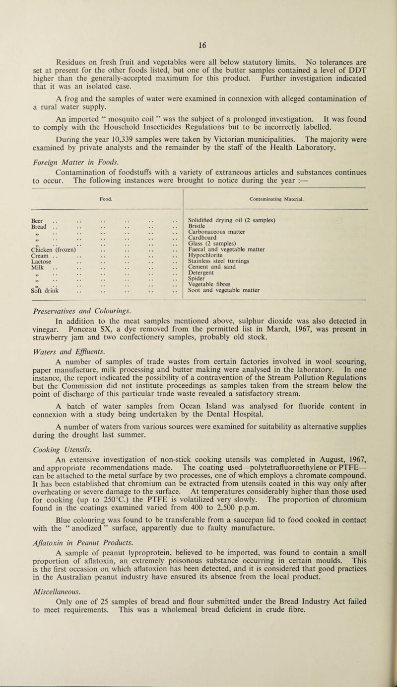 Residues on fresh fruit and vegetables were all below statutory limits. No tolerances are set at present for the other foods listed, but one of the butter samples contained a level of DDT higher than the generally-accepted maximum for this product. Further investigation indicated that it was an isolated case. A frog and the samples of water were examined in connexion with alleged contamination of a rural water supply. An imported “ mosquito coil ” was the subject of a prolonged investigation. It was found to comply with the Household Insecticides Regulations but to be incorrectly labelled. During the year 10,339 samples were taken by Victorian municipalities. The majority were examined by private analysts and the remainder by the staff of the Health Laboratory. Foreign Matter in Foods. Contamination of foodstuffs with a variety of extraneous articles and substances continues to occur. The following instances were brought to notice during the year :— Food. Contaminating Material. Beer Solidified drying oil (2 samples) Bread .. Bristle Carbonaceous matter Cardboard Glass (2 samples) Chicken (frozen) Faecal and vegetable matter Cream .. Hypochlorite Lactose Stainless steel turnings Milk .. Cement and sand Detergent Spider Vegetable fibres Soft drink Soot and vegetable matter Preservatives and Colourings. In addition to the meat samples mentioned above, sulphur dioxide was also detected in vinegar. Ponceau SX, a dye removed from the permitted list in March, 1967, was present in strawberry jam and two confectionery samples, probably old stock. Waters and Effluents. A number of samples of trade wastes from certain factories involved in wool scouring, paper manufacture, milk processing and butter making were analysed in the laboratory. In one instance, the report indicated the possibility of a contravention of the Stream Pollution Regulations but the Commission did not institute proceedings as samples taken from the stream below the point of discharge of this particular trade waste revealed a satisfactory stream. A batch of water samples from Ocean Island was analysed for fluoride content in connexion with a study being undertaken by the Dental Hospital. A number of waters from various sources were examined for suitability as alternative supplies during the drought last summer. Cooking Utensils. An extensive investigation of non-stick cooking utensils was completed in August, 1967, and appropriate recommendations made. The coating used—polytetrafluoroethylene or PTFE— can be attached to the metal surface by two processes, one of which employs a chromate compound. It has been established that chromium can be extracted from utensils coated in this way only after overheating or severe damage to the surface. At temperatures considerably higher than those used for cooking (up to 250°C.) the PTFE is volatilized very slowly. The proportion of chromium found in the coatings examined varied from 400 to 2,500 p.p.m. Blue colouring was found to be transferable from a saucepan lid to food cooked in contact with the “ anodized ” surface, apparently due to faulty manufacture. Aflatoxin in Peanut Products. A sample of peanut lyproprotein, believed to be imported, was found to contain a small proportion of aflatoxin, an extremely poisonous substance occurring in certain moulds. This is the first occasion on which aflatoxion has been detected, and it is considered that good practices in the Australian peanut industry have ensured its absence from the local product. Miscellaneous. Only one of 25 samples of bread and flour submitted under the Bread Industry Act failed to meet requirements. This was a wholemeal bread deficient in crude fibre.