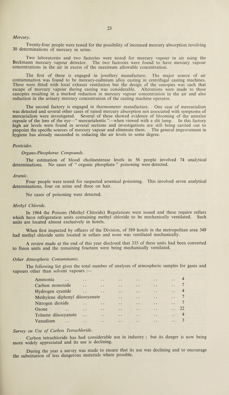 Mercury. Twenty-four people were tested for the possibility of increased mercury absorption involving 30 determinations of mercury in urine. Two laboratories and two factories were tested for mercury vapour in air using the Beckmann mercury vapour detector. The two factories were found to have mercury vapour concentrations in the air in excess of the maximum allowable concentration. The first of these is engaged in jewellery manufacture. The major source of air contamination was found to be mercury-cadmium alloy casting in centrifugal casting machines. These were fitted with local exhaust ventilation but the design of the canopies was such that escape of mercury vapour during casting was considerable. Alterations were made to these canopies resulting in a marked reduction in mercury vapour concentration in the air and also reduction in the urinary mercury concentration of the casting machine operator. The second factory is engaged in thermometer manufacture. One case of mercurialism was detected and several other cases of raised mercury absorption not associated with symptoms of mercurialism were investigated. Several of these showed evidence of blooming of the anterior capsule of the lens of the eye—“ mercurialentis ”—when viewed with a slit lamp. In this factory high air levels were found in several sections and investigations are still being carried out to pinpoint the specific sources of mercury vapour and eliminate them. The general improvement in hygiene has already succeeded in reducing the air levels to some degree. Pesticides. Organo-Phosphorus Compounds. The estimation of blood cholinesterase levels in 56 people involved 74 analytical determinations. No cases of “ organic phosphate ” poisoning were detected. Arsenic. Four people were tested for suspected arsenical poisoning. This involved seven analytical determinations, four on urine and three on hair. No cases of poisoning were detected. Methyl Chloride. In 1964 the Poisons (Methyl Chloride) Regulations were issued and these require cellars which have refrigeration units containing methyl chloride to be mechanically ventilated. Such units are located almost exclusively in hotels. When first inspected by officers of the Division, of 589 hotels in the metropolitan area 349 had methyl chloride units located in cellars and none was ventilated mechanically. A review made at the end of this year disclosed that 335 of these units had been converted to freon units and the remaining fourteen were being mechanically ventilated. Other Atmospheric Contaminants. The following list gives the total number of analyses of atmospheric samples for gases and vapours other than solvent vapours :— Ammonia .. .. • • • • • • • • .. 4 Carbon monoxide .. .. .. .. • • 7 Hydrogen cyanide .. .. .. .. • • .. 4 Methylene diphenyl diisocyanate .. .. .. 7 Nitrogen dioxide .. .. • • • • • • .. 7 Ozone .. • • • • • • • • • • .. 22 Toluene diisocyanate .. .. . • .. • • .. 4 Vanadium .. . • • • • • • • • • .. 3 Survey on Use of Carbon Tetrachloride. Carbon tetrachloride has had considerable use in industry ; but its danger is now being more widely appreciated and its use is declining. During the year a survey was made to ensure that its use was declining and to encourage the substitution of less dangerous materials where possible.