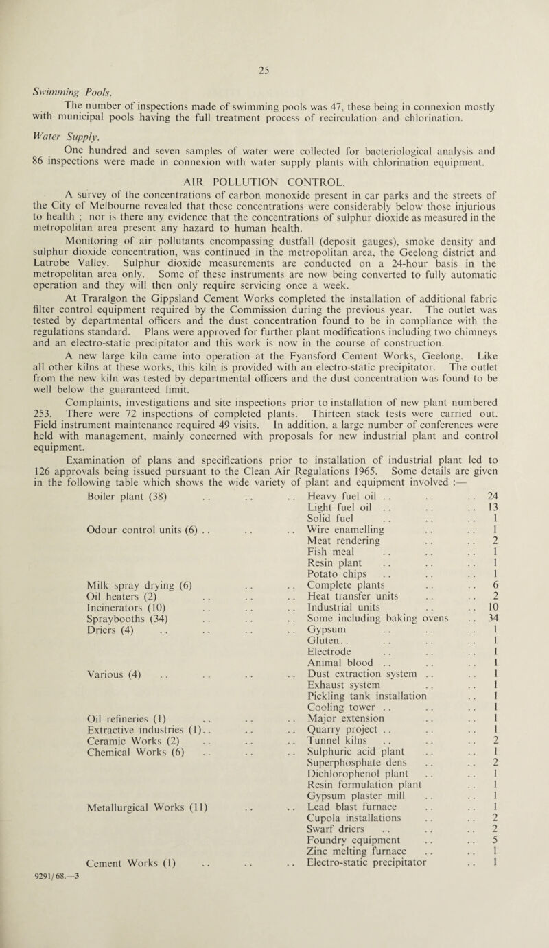 Swimming Pools. The number of inspections made of swimming pools was 47, these being in connexion mostly with municipal pools having the full treatment process of recirculation and chlorination. Water Supply. One hundred and seven samples of water were collected for bacteriological analysis and 86 inspections were made in connexion with water supply plants with chlorination equipment. AIR POLLUTION CONTROL. A survey of the concentrations of carbon monoxide present in car parks and the streets of the City of Melbourne revealed that these concentrations were considerably below those injurious to health ; nor is there any evidence that the concentrations of sulphur dioxide as measured in the metropolitan area present any hazard to human health. Monitoring of air pollutants encompassing dustfall (deposit gauges), smoke density and sulphur dioxide concentration, was continued in the metropolitan area, the Geelong district and Latrobe Valley. Sulphur dioxide measurements are conducted on a 24-hour basis in the metropolitan area only. Some of these instruments are now being converted to fully automatic operation and they will then only require servicing once a week. At Traralgon the Gippsland Cement Works completed the installation of additional fabric filter control equipment required by the Commission during the previous year. The outlet was tested by departmental officers and the dust concentration found to be in compliance with the regulations standard. Plans were approved for further plant modifications including two chimneys and an electro-static precipitator and this work is now in the course of construction. A new large kiln came into operation at the Fyansford Cement Works, Geelong. Like all other kilns at these works, this kiln is provided with an electro-static precipitator. The outlet from the new kiln was tested by departmental officers and the dust concentration was found to be well below the guaranteed limit. Complaints, investigations and site inspections prior to installation of new plant numbered 253. There were 72 inspections of completed plants. Thirteen stack tests were carried out. Field instrument maintenance required 49 visits. In addition, a large number of conferences were held with management, mainly concerned with proposals for new industrial plant and control equipment. Examination of plans and specifications prior to installation of industrial plant led to 126 approvals being issued pursuant to the Clean Air Regulations 1965. Some details are given in the following table which shows the wide variety of plant and equipment involved :— Boiler plant (38) Odour control units (6) . . Milk spray drying (6) Oil heaters (2) Incinerators (10) Spraybooths (34) Driers (4) Various (4) Oil refineries (1) Extractive industries (1).. Ceramic Works (2) Chemical Works (6) Metallurgical Works (11) Cement Works (1) Heavy fuel oil .. .. 24 Light fuel oil .. .. 13 Solid fuel .. .. .. 1 Wire enamelling .. .. 1 Meat rendering .. .. 2 Fish meal .. .. . . 1 Resin plant .. .. .. 1 Potato chips .. .. .. 1 Complete plants . . .. 6 Heat transfer units . . .. 2 Industrial units . . 10 Some including baking ovens .. 34 Gypsum .. .. . . 1 Gluten.. .. .. 1 Electrode .. .. .. 1 Animal blood .. .. .. 1 Dust extraction system .. .. 1 Exhaust system .. .. 1 Pickling tank installation .. 1 Cooling tower .. .. .. 1 Major extension .. .. 1 Quarry project . . . . . . 1 Tunnel kilns .. .. .. 2 Sulphuric acid plant .. .. 1 Superphosphate dens .. .. 2 Dichlorophenol plant .. .. 1 Resin formulation plant .. 1 Gypsum plaster mill .. .. 1 Lead blast furnace .. .. 1 Cupola installations .. .. 2 Swarf driers .. .. .. 2 Foundry equipment .. .. 5 Zinc melting furnace .. .. 1 Electro-static precipitator .. 1 9291/68.—3