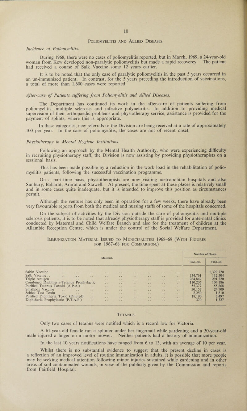 Poliomyelitis and Allied Diseases. Incidence of Poliomyelitis. During 1968, there were no cases of poliomyelitis reported, but in March, 1969, a 24-year-old woman from Kew developed non-paralytic poliomyelitis but made a rapid recoverey. The patient had received a course of Salk Vaccine some 12 years earlier. It is to be noted that the only case of paralytic poliomyelitis in the past 5 years occurred in an un-immunized patient. In contrast, for the 5 years preceding the introduction of vaccinations, a total of more than 1,600 cases were reported. After-care of Patients suffering from Poliomyelitis and Allied Diseases. The Department has continued its work in the after-care of patients suffering from poliomyelitis, multiple sclerosis and infective polyneuritis. In addition to providing medical supervision of their orthopaedic problems and physiotherapy service, assistance is provided for the payment of splints, where this is appropriate. In these categories, new referrals to the Division are being received at a rate of approximately 100 per year. In the case of poliomyelitis, the cases are not of recent onset. Physiotherapy in Mental Hygiene Institutions. Following an approach by the Mental Health Authority, who were experiencing difficulty in recruiting physiotherapy staff, the Division is now assisting by providing physiotherapists on a sessional basis. This has been made possible by a reduction in the work load in the rehabilitation of polio¬ myelitis patients, following the successful vaccination programme. On a part-time basis, physiotherapists are now visiting metropolitan hospitals and also Sunbury, Ballarat, Ararat and Stawell. At present, the time spent at these places is relatively small and in some cases quite inadequate, but it is intended to improve this position as circumstances permit. Although the venture has only been in operation for a few weeks, there have already been very favourable reports from both the medical and nursing staffs of some of the hospitals concerned. On the subject of activities by the Division outside the care of poliomyelitis and multiple sclerosis patients, it is to be noted that already physiotherapy staff is provided for ante-natal clinics conducted by Maternal and Child Welfare Branch and also for the treatment of children at the Allambie Reception Centre, which is under the control of the Social Welfare Department. Immunization Material Issued to Municipalities 1968-69 (With Figures for 1967-68 for Comparison.) Material. Number of Doses. 1967-68. 1968-69. Sabin Vaccine 1,329,720 Salk Vaccine .. 334,761 112,304 Triple Antigen 264,849 291,220 Combined Diphtheria-Tetanus Prophylactic 110,206 104,186 Purified Tetanus Toxoid (A.P.A.) 55,377 55,868 Smallpox Vaccine 30,153 24,709 Schick Test Toxin 2,250 1,810 Purified Diphtheria Toxid (Diluted) 18,190 3,497 Diphtheria Prophylactic (P.T.A.P.) 370 1,327 Tetanus. Only two cases of tetanus were notified which is a record low for Victoria. A 61-year-old female ran a splinter under her fingernail while gardening and a 30-year-old male injured a finger on a motor mower. Neither patients had a history of immunization. In the last 10 years notifications have ranged from 6 to 13, with an average of 10 per year. Whilst there is no substantial evidence to suggest that the present decline in cases is a reflection of an improved level of routine immunization in adults, it is possible that more people may be seeking medical attention following minor injuries sustained while gardening and in other areas of soil contaminated wounds, in view of the publicity given by the Commission and reports from Fairfield Hospital.