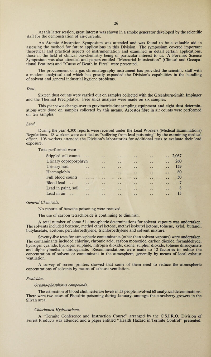 At this latter session, great interest was shown in a smoke generator developed by the scientific staff for the demonstration of air-currents. An Atomic Absorption Symposium was attended and was found to be a valuable aid in assessing the method for future applications in this Division. The symposium covered important theoretical and practical aspects of instrumentation and examined in detail certain applications, those in the field of clinical bio-chemistry being of particular interest to us. A Forensic Science Symposium was also attended and papers entitled “Mercurial Intoxication” (Clinical and Occupa¬ tional Features) and “Cause of Death in Fires” were presented. The procurement of a gas chromatography instrument has provided the scientific staff with a modern analytical tool which has greatly expanded the Division’s capabilities in the handling of solvent and general industrial hygiene problems. Dust. Sixteen dust counts were carried out on samples collected with the Greenburg-Smith Impinger and the Thermal Precipitator. Free silica analyses were made on six samples. This year saw a change-over to gravimetric dust sampling equipment and eight dust determin¬ ations were done on samples collected by this means. Asbestos fibre in air counts were performed on ten samples. Lead. During the year 4,300 reports were received under the Lead Workers (Medical Examinations) Regulations. 18 workers were certified as “suffering from lead poisoning” by the examining medical officer. 108 workers attended the Division’s laboratories for additional tests to evaluate their lead exposure. Tests performed were— Stippled cell counts .. .. .. .. .. .. 2,067 Urinary coproporphryn .. .. .. .. .. 260 Urinary lead .. .. .. .. .. .. 129 Haemoglobin .. .. .. .. .. .. 60 Full blood counts .. .. .. .. .. .. 50 Blood lead .. .. .. .. .. .. .. 7 Lead in paint, soil .. .. .. .. .. .. 8 Lead in air .. .. .. .. .. .. .. 15 General Chemicals. No reports of benzene poisoning were received. The use of carbon tetrachloride is continuing to diminish. A total number of some 51 atmospheric determinations for solvent vapours was undertaken. The solvents included benzene, methyl ethyl ketone, methyl isobutyl ketone, toluene, xylol, butanol, butylacetate, acetone, perchloroethylene, trichloroethylene and solvent mixture. Seventy-five tests for atmospheric contaminants (other than solvent vapours) were undertaken. The contaminants included chlorine, chromic acid, carbon monoxide, carbon dioxide, formaldehyde, hydrogen cyanide, hydrogen sulphide, nitrogen dioxide, ozone, sulphur dioxide, toluene diisocyanate and diphenylmethane diisocyanate. Recommendations were made to 12 factories to reduce the concentration of solvent or contaminant in the atmosphere, generally by means of local exhaust ventilation. A survey of screen printers showed that some of them need to reduce the atmospheric concentrations of solvents by means of exhaust ventilation. Pesticides. Organo-phosphorus compounds. The estimation of blood cholinesterase levels in 53 people involved 68 analytical determinations. There were two cases of Phosdrin poisoning during January, amongst the strawberry growers in the Silvan area. Chlorinated Hydrocarbons. A “Termite Conference and Instruction Course” arranged by the C.S.I.R.O. Division of Forest Products was attended and a paper entitled “Health Hazard in Termite Control” presented.