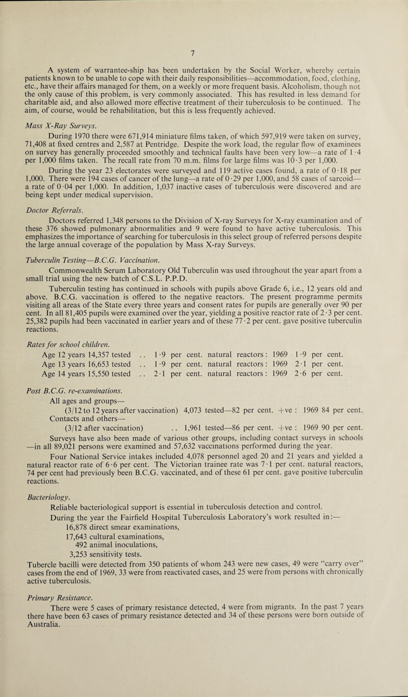 A system of warrantee-ship has been undertaken by the Social Worker, whereby certain patients known to be unable to cope with their daily responsibilities—accommodation, food, clothing, etc., have their affairs managed for them, on a weekly or more frequent basis. Alcoholism, though not the only cause of this problem, is very commonly associated. This has resulted in less demand for charitable aid, and also allowed more effective treatment of their tuberculosis to be continued. The aim, of course, would be rehabilitation, but this is less frequently achieved. Mass X-Ray Surveys. During 1970 there were 671,914 miniature films taken, of which 597,919 were taken on survey, 71,408 at fixed centres and 2,587 at Pentridge. Despite the work load, the regular flow of examinees on survey has generally proceeded smoothly and technical faults have been very low—a rate of 1 - 4 per 1,000 films taken. The recall rate from 70 m.m. films for large films was 10-3 per 1,000. During the year 23 electorates were surveyed and 119 active cases found, a rate of 0-18 per 1,000. There were 194 cases of cancer of the lung—a rate of 0 -29 per 1,000, and 58 cases of sarcoid— a rate of 0-04 per 1,000. In addition, 1,037 inactive cases of tuberculosis were discovered and are being kept under medical supervision. Doctor Referrals. Doctors referred 1,348 persons to the Division of X-ray Surveys for X-ray examination and of these 376 showed pulmonary abnormalities and 9 were found to have active tuberculosis. This emphasizes the importance of searching for tuberculosis in this select group of referred persons despite the large annual coverage of the population by Mass X-ray Surveys. Tuberculin Testing—B.C.G. Vaccination. Commonwealth Serum Laboratory Old Tuberculin was used throughout the year apart from a small trial using the new batch of C.S.L. P.P.D. Tuberculin testing has continued in schools with pupils above Grade 6, i.e., 12 years old and above. B.C.G. vaccination is offered to the negative reactors. The present programme permits visiting all areas of the State every three years and consent rates for pupils are generally over 90 per cent. In all 81,405 pupils were examined over the year, yielding a positive reactor rate of 2 - 3 per cent. 25,382 pupils had been vaccinated in earlier years and of these 77 -2 per cent, gave positive tuberculin reactions. Rates for school children. Age 12 years 14,357 tested Age 13 years 16,653 tested Age 14 years 15,550 tested 1-9 per 1 -9 per 2 • 1 per cent, natural reactors: cent, natural reactors : cent, natural reactors: 1969 1969 1969 1 -9 per cent. 2-1 per cent. 2-6 per cent. Post B.C.G. re-examinations. All ages and groups— (3/12 to 12 years after vaccination) 4,073 tested—82 per cent. +ve : 1969 84 per cent. Contacts and others— (3/12 after vaccination) .. 1,961 tested—86 per cent. +ve : 1969 90 per cent. Surveys have also been made of various other groups, including contact surveys in schools —in all 89,021 persons were examined and 57,632 vaccinations performed during the year. Four National Service intakes included 4,078 personnel aged 20 and 21 years and yielded a natural reactor rate of 6-6 per cent. The Victorian trainee rate was 7-1 per cent, natural reactors, 74 per cent had previously been B.C.G. vaccinated, and of these 61 per cent, gave positive tuberculin reactions. Bacteriology. Reliable bacteriological support is essential in tuberculosis detection and control. During the year the Fairfield Hospital Tuberculosis Laboratory’s work resulted in:— 16,878 direct smear examinations, 17,643 cultural examinations, 492 animal inoculations, 3,253 sensitivity tests. Tubercle bacilli were detected from 350 patients of whom 243 were new cases, 49 were “carry over” cases from the end of 1969, 33 were from reactivated cases, and 25 were from persons with chronically active tuberculosis. Primary Resistance. There were 5 cases of primary resistance detected, 4 were from migrants. In the past 7 years there have been 63 cases of primary resistance detected and 34 of these persons were born outside of Australia.