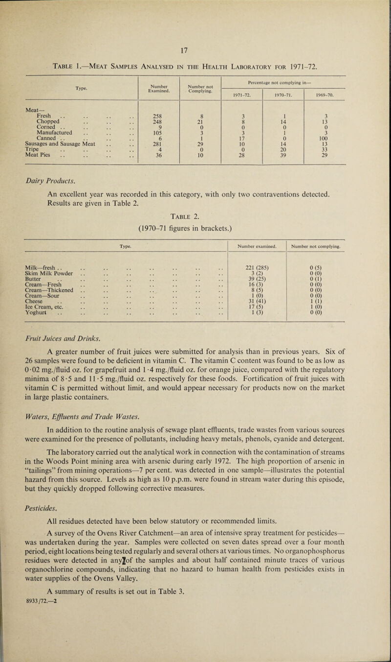 Table 1.—Meat Samples Analysed in the Health Laboratory for 1971-72. Type. Number Number not Percentage not complying in— Examined. Complying. 1971-72. 1970-71. 1969-70. Meat— Fresh 258 8 3 1 3 Chopped 248 21 8 14 13 Corned .. 9 0 0 0 0 Manufactured 105 3 3 1 3 Canned .. 6 1 17 0 100 Sausages and Sausage Meat 281 29 10 14 13 Tripe 4 0 0 20 33 Meat Pies 36 10 28 39 29 Dairy Products. An excellent year was recorded in this category, with only two contraventions detected. Results are given in Table 2. Table 2. (1970-71 figures in brackets.) Type. Number examined. Number not complying. Milk—fresh .. 221 (285) 0(5) Skim Milk Powder 3 (2) 0(0) Butter 39 (25) 0(1) Cream—Fresh 16(3) 0(0) Cream—Thickened 8 (5) 0(0) Cream—Sour 1 (0) 0(0) Cheese 31 (41) 1 (1) Ice Cream, etc. 17 (5) 1 (0) Yoghurt 1 (3) 0(0) Fruit Juices and Drinks. A greater number of fruit juices were submitted for analysis than in previous years. Six of 26 samples were found to be deficient in vitamin C. The vitamin C content was found to be as low as 0-02 mg./fluid oz. for grapefruit and 1 -4 mg./fluid oz. for orange juice, compared with the regulatory minima of 8 - 5 and 11-5 mg./fluid oz. respectively for these foods. Fortification of fruit juices with vitamin C is permitted without limit, and would appear necessary for products now on the market in large plastic containers. Waters, Effluents and Trade Wastes. In addition to the routine analysis of sewage plant effluents, trade wastes from various sources were examined for the presence of pollutants, including heavy metals, phenols, cyanide and detergent. The laboratory carried out the analytical work in connection with the contamination of streams in the Woods Point mining area with arsenic during early 1972. The high proportion of arsenic in “tailings” from mining operations—-7 per cent, was detected in one sample—illustrates the potential hazard from this source. Levels as high as 10 p.p.m. were found in stream water during this episode, but they quickly dropped following corrective measures. Pesticides. All residues detected have been below statutory or recommended limits. A survey of the Ovens River Catchment—an area of intensive spray treatment for pesticides— was undertaken during the year. Samples were collected on seven dates spread over a four month period, eight locations being tested regularly and several others at various times. No organophosphorus residues were detected in anyjof the samples and about half contained minute traces of various organochlorine compounds, indicating that no hazard to human health from pesticides exists in water supplies of the Ovens Valley. A summary of results is set out in Table 3. 8933/72.-2