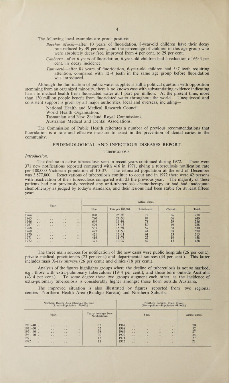 4 The following local examples are proof positive:— Bacchus Marsh—after 10 years of fluoridation, 8-year-old children have their decay rate reduced by 49 per cent., and the percentage of children in this age group who were absolutely decay free, improved from 4 per cent, to 29 per cent. Canberra—after 6 years of fluoridation, 6-year-old children had a reduction of 66-3 per cent, in decay incidence. Tamworth-—after 8^ years of fluoridation, 6-year-old children had 5-7 teeth requiring attention, compared with 12-4 teeth in the same age group before fluoridation was introduced. Although the fluoridation of public water supplies is still a political question with opposition stemming from an organized minority, there is no known case with substantiating evidence indicating harm to medical health from fluoridated water at 1 part per million. At the present time, more than 130 million people benefit from fluoridated water throughout the world. Unequivocal and consistent support is given by all major authorities, local and overseas, including—• National Health and Medical Research Council. World Health Organisation. Tasmanian and New Zealand Royal Commissions. Australian Medical and Dental Associations. The Commission of Public Health reiterates a number of previous recommendations that fluoridation is a safe and effective measure to assist in the prevention of dental caries in the community. EPIDEMIOLOGICAL AND INFECTIOUS DISEASES REPORT. Tuberculosis. Introduction. The decline in active tuberculosis seen in recent years continued during 1972. There were 371 new notifications reported compared with 416 in 1971, giving a tuberculosis notification rate per 100,000 Victorian population of 10-37. The estimated population at the end of December was 3,577,800. Reactivations of tuberculosis continue to occur and in 1972 there were 42 persons with reactivation of their tuberculosis compared with 23 the previous year. The majority of these patients had not previously received any anti-tuberculosis chemotherapy or had had inadequate chemotherapy as judged by today’s standards, and their lesions had been stable for at least fifteen years. Year. Active Cases. New. Rate per 100,000. Reactivated. Chronic. Total. 1964 .. 820 25-93 72 86 978 1965 .. 790 24-50 84 66 940 1966 .. 649 19-98 78 59 786 1967 .. 599 18-13 80 49 728 1968 .. 535 15-94 57 38 630 1969 .. 497 14-50 44 38 579 1970 .. 421 12-11 61 33 515 1971 416 11-78 23 19 458 1972 .. 371 10-37 42 15 428 The three main sources for notification of the new cases were public hospitals (26 per cent.), private medical practitioners (23 per cent.) and departmental sources (44 per cent.). This latter includes mass X-ray surveys (26 per cent.) and clinics (18 per cent.). Analysis of the figures highlights groups where the decline of tuberculosis is not so marked, e.g., those with extra-pulmonary tuberculosis (19-4 per cent.), and those born outside Australia (43-4 per cent.). To some degree these two groups augment each other, as the incidence of extra-pulomary tuberculosis is considerably higher amongst those born outside Australia. The improved situation is also illustrated by figures reported from two regional centres—Northern Health Area (Bendigo Bureau) and Northern Suburbs. Northern Health Area (Bendigo Bureau). (Rural—Population 170,000.) Northern Suburbs Chest Clinic. (Metropolitan—Population 485,000.) Year. Yearly Average New Notifications. Year. Active Cases. 1931-40 .. 73 1967 70 1941-50 .. 52 1968 52 1951-60 .. 38 1969 27 1961-70 .. 30 1970 34 1971 15 1971 27