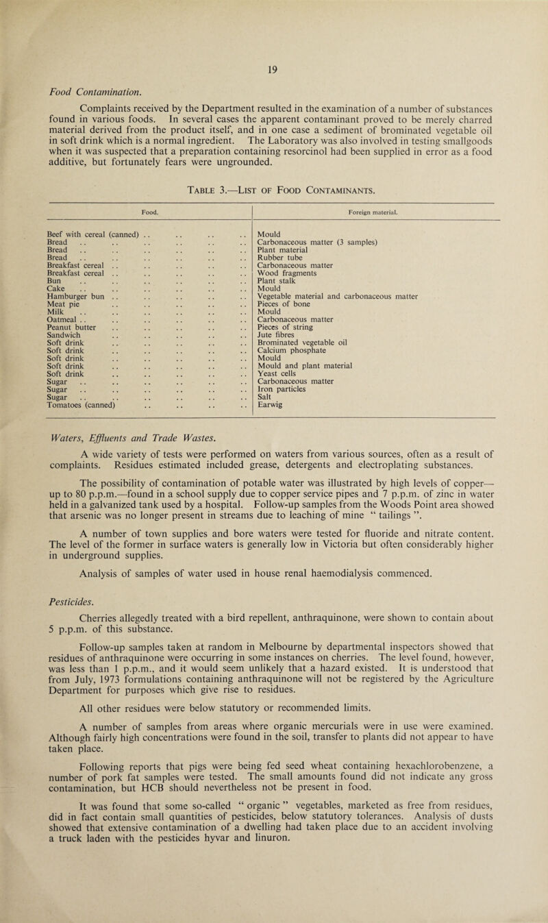 Food Contamination. Complaints received by the Department resulted in the examination of a number of substances found in various foods. In several cases the apparent contaminant proved to be merely charred material derived from the product itself, and in one case a sediment of brominated vegetable oil in soft drink which is a normal ingredient. The Laboratory was also involved in testing smallgoods when it was suspected that a preparation containing resorcinol had been supplied in error as a food additive, but fortunately fears were ungrounded. Table 3.—List of Food Contaminants. Food. Foreign material. Beef with cereal (canned) .. Mould Bread Carbonaceous matter (3 samples) Bread Plant material Bread Rubber tube Breakfast cereal . . Carbonaceous matter Breakfast cereal .. Wood fragments Bun Plant stalk Cake Mould Hamburger bun .. Vegetable material and carbonaceous matter Meat pie Pieces of bone Milk Mould Oatmeal .. Carbonaceous matter Peanut butter Pieces of string Sandwich Jute fibres Soft drink Brominated vegetable oil Soft drink Calcium phosphate Soft drink Mould Soft drink Mould and plant material Soft drink Yeast cells Sugar Carbonaceous matter Sugar Iron particles Sugar Salt Tomatoes (canned) Earwig Waters, Effluents and Trade Wastes. A wide variety of tests were performed on waters from various sources, often as a result of complaints. Residues estimated included grease, detergents and electroplating substances. The possibility of contamination of potable water was illustrated by high levels of copper— up to 80 p.p.m.—found in a school supply due to copper service pipes and 7 p.p.m. of zinc in water held in a galvanized tank used by a hospital. Follow-up samples from the Woods Point area showed that arsenic was no longer present in streams due to leaching of mine “ tailings A number of town supplies and bore waters were tested for fluoride and nitrate content. The level of the former in surface waters is generally low in Victoria but often considerably higher in underground supplies. Analysis of samples of water used in house renal haemodialysis commenced. Pesticides. Cherries allegedly treated with a bird repellent, anthraquinone, were shown to contain about 5 p.p.m. of this substance. Follow-up samples taken at random in Melbourne by departmental inspectors showed that residues of anthraquinone were occurring in some instances on cherries. The level found, however, was less than 1 p.p.m., and it would seem unlikely that a hazard existed. It is understood that from July, 1973 formulations containing anthraquinone will not be registered by the Agriculture Department for purposes which give rise to residues. All other residues were below statutory or recommended limits. A number of samples from areas where organic mercurials were in use were examined. Although fairly high concentrations were found in the soil, transfer to plants did not appear to have taken place. Following reports that pigs were being fed seed wheat containing hexachlorobenzene, a number of pork fat samples were tested. The small amounts found did not indicate any gross contamination, but HCB should nevertheless not be present in food. It was found that some so-called “ organic ” vegetables, marketed as free from residues, did in fact contain small quantities of pesticides, below statutory tolerances. Analysis of dusts showed that extensive contamination of a dwelling had taken place due to an accident involving a truck laden with the pesticides hyvar and linuron.