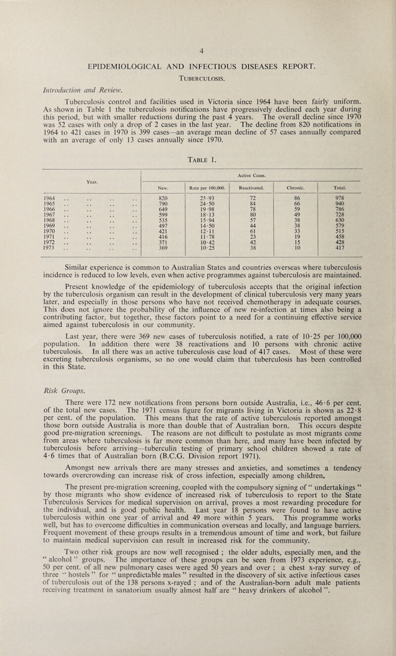EPIDEMIOLOGICAL AND INFECTIOUS DISEASES REPORT. Tuberculosis. Introduction and Review. Tuberculosis control and facilities used in Victoria since 1964 have been fairly uniform. As shown in Table 1 the tuberculosis notifications have progressively declined each year during this period, but with smaller reductions during the past 4 years. The overall decline since 1970 was 52 cases with only a drop of 2 cases in the last year. The decline from 820 notifications in 1964 to 421 cases in 1970 is 399 cases—an average mean decline of 57 cases annually compared with an average of only 13 cases annually since 1970. Table 1. Year. Active Cases. New. Rate per 100,000. Reactivated. Chronic. Total. 1964 .. 820 25-93 72 86 978 1965 .. 790 24-50 84 66 940 1966 .. 649 19-98 78 59 786 1967 .. 599 18-13 80 49 728 1968 .. 535 15-94 57 38 630 1969 .. 497 14-50 44 38 579 1970 .. 421 12-11 61 33 515 1971 416 11-78 23 19 458 1972 .. 371 10-42 42 15 428 1973 369 10-25 38 10 417 Similar experience is common to Australian States and countries overseas where tuberculosis incidence is reduced to low levels, even when active programmes against tuberculosis are maintained. Present knowledge of the epidemiology of tuberculosis accepts that the original infection by the tuberculosis organism can result in the development of clinical tuberculosis very many years later, and especially in those persons who have not received chemotherapy in adequate courses. This does not ignore the probability of the influence of new re-infection at times also being a contributing factor, but together, these factors point to a need for a continuing effective service aimed against tuberculosis in our community. Last year, there were 369 new cases of tuberculosis notified, a rate of 10-25 per 100,000 population. In addition there were 38 reactivations and 10 persons with chronic active tuberculosis. In all there was an active tuberculosis case load of 417 cases. Most of these were excreting tuberculosis organisms, so no one would claim that tuberculosis has been controlled in this State. Risk Groups. There were 172 new notifications from persons born outside Australia, i.e., 46-6 per cent, of the total new cases. The 1971 census figure for migrants living in Victoria is shown as 22-8 per cent, of the population. This means that the rate of active tuberculosis reported amongst those born outside Australia is more than double that of Australian born. This occurs despite good pre-migration screenings. The reasons are not difficult to postulate as most migrants come from areas where tuberculosis is far more common than here, and many have been infected by tuberculosis before arriving—tuberculin testing of primary school children showed a rate of 4-6 times that of Australian born (B.C.G. Division report 1971). Amongst new arrivals there are many stresses and anxieties, and sometimes a tendency towards overcrowding can increase risk of cross infection, especially among children. The present pre-migration screening, coupled with the compulsory signing of “ undertakings ” by those migrants who show evidence of increased risk of tuberculosis to report to the State Tuberculosis Services for medical supervision on arrival, proves a most rewarding procedure for the individual, and is good public health. Last year 18 persons were found to have active tuberculosis within one year of arrival and 49 more within 5 years. This programme works well, but has to overcome difficulties in communication overseas and locally, and language barriers. Frequent movement of these groups results in a tremendous amount of time and work, but failure to maintain medical supervision can result in increased risk for the community. Two other risk groups are now well recognised ; the older adults, especially men, and the “ alcohol ” groups. The importance of these groups can be seen from 1973 experience, e.g., 50 per cent, of all new pulmonary cases were aged 50 years and over ; a chest x-ray survey of three hostels ” for “ unpredictable males ” resulted in the discovery of six active infectious cases of tuberculosis out of the 138 persons x-rayed ; and of the Australian-born adult male patients receiving treatment in sanatorium usually almost half are “ heavy drinkers of alcohol ”.