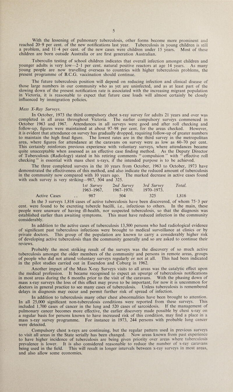 With the lessening of pulmonary tuberculosis, other forms become more prominent and reached 20-9 per cent, of the new notifications last year. Tuberculosis in young children is still a problem, and 11-4 per cent, of the new cases were children under 15 years. Most of these children are born outside Australia or are first generation Australian. Tuberculin testing of school children indicates that overall infection amongst children and younger adults is very low—2-1 per cent, natural positive reactors at age 14 years. As many young people are now travelling overseas to countries with higher tuberculosis problems, the present programme of B.C.G. vaccination should continue. The future tuberculosis position will depend on reducing infection and clinical disease of those large numbers in our community who as yet are uninfected, and as at least part of the slowing down of the present notification rate is associated with the increasing migrant population in Victoria, it is reasonable to expect that future case loads will almost certainly be closely influenced by immigration policies. Mass X-Ray Surveys. In October, 1973 the third compulsory chest x-ray survey for adults 21 years and over was completed in all areas throughout Victoria. The earlier compulsory surveys commenced in October 1963 and 1967. Attendances in all surveys were good and after roll checking and follow-up, figures were maintained at about 97-98 per cent, for the areas checked. However, it is evident that attendance on survey has gradually dropped, requiring follow-up of greater numbers to maintain the high final figure. The lowest rates are in the third survey in the metropolitan area, where figures for attendance at the caravans on survey were as low as 60-70 per cent. This certainly reinforces previous experience with voluntary surveys, where attendances became quite unacceptable when assessed as an effective case finding method. As the Deputy Director of Tuberculosis (Radiology) stated in his retiring comments “ compulsion ” with “ effective roll checking ” is essential with mass chest x-rays, if the intended purpose is to be achieved. The three completed surveys in the 10 years from October, 1963 to October, 1973 have demonstrated the effectiveness of this method, and also indicate the reduced amount of tuberculosis in the community now compared with 10 years ago. The marked decrease in active cases found with each survey is very striking—987, 504 and 325. \st Survey 2nd Survey 3rd Survey Total. 1963-1967. 1967-1970. 1970-1973. Active Cases .. 987 504 325 1,816 In the 3 surveys 1,816 cases of active tuberculosis have been discovered, of whom 75-3 per cent, were found to be excreting tubercle bacilli, i.e., infectious to others. In the main, these people were unaware of having ill-health, nor suspected tuberculosis, so that the diagnosis was established earlier than awaiting symptoms. This must have reduced infection in the community considerably. In addition to the active cases of tuberculosis 13,500 persons who had radiological evidence of significant past tuberculous infections were brought to medical surveillance at clinics or by private doctors. This group of the population are known to carry a considerably higher risk of developing active tuberculosis than the community generally and so are asked to continue their reviews. Probably the most striking result of the surveys was the discovery of so much active tuberculosis amongst the older members of the community and persons in remote areas, groups of people who did not attend voluntary surveys regularly or not at all. This had been indicated in the pilot studies carried out in Essendon and Coburg in 1962. Another impact of the Mass X-ray Surveys visits to all areas was the catalytic effect upon the medical profession. It became recognised to expect an upsurge of tuberculosis notifications in most areas during the 6 months prior to the visit of the caravans. With the phasing down of mass x-ray surveys the loss of this effect may prove to be important, for now it is uncommon for doctors in general practice to see many cases of tuberculosis. Unless tuberculosis is remembered delays in diagnosis may occur and permit further risk of spread of infection. In addition to tuberculosis many other chest abnormalities have been brought to attention. In all 25,000 significant non-tuberculosis conditions were reported from these surveys. This included 1,700 cases of cancer in the lung and 520 cases of sarcoidosis. If the management of pulmonary cancer becomes more effective, the earlier discovery made possible by chest x-ray on a regular basis for persons known to have increased risk of this condition, may find a place in a mass x-ray survey programme. For instance in 1973, 244 persons with probable lung cancer were detected. Compulsory chest x-rays are continuing, but the regular pattern used in previous surveys to visit all areas in the State serially has been changed. Now areas known from past experience to have higher incidence of tuberculosis are being given priority over areas where tuberculosis prevalence is lower. It is also considered reasonable to reduce the number of x-ray caravans being used in the field. This will result in longer intervals between x-ray surveys in most areas, and also allow some economies.