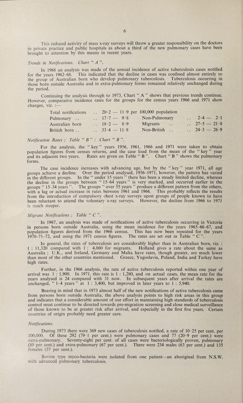 This reduced activity of mass x-ray surveys will throw a greater responsibility on the doctors in private practice and public hospitals as about a third of the new pulmonary cases have been brought to attention by this means in recent years. Trends in Notifications. Chart “ A ”. In 1968 an analysis was made of the annual incidence of active tuberculosis cases notified for the years 1962-68. This indicated that the decline in cases was confined almost entirely to the group of Australian born who develop pulmonary tuberculosis. Tuberculosis occurring in those born outside Australia and in extra-pulmonary forms remained relatively unchanged during the period. Continuing the analysis through to 1973, Chart “ A ” shows that previous trends continue. However, comparative incidence rates for the groups for the census years 1966 and 1971 show changes, viz. :— Total notifications Pulmonary .. Australian born British born .. 20-2 — 11-9 per 17- 7 — 9-8 18- 2— 8-9 33-4 — 11-8 100,000 population Non-Pulmonary Migrants Non-British .. Notification Rates : Table “ B ” : Chart “ B ”. 2-4 — 2-1 27-5 — 21-8 24-3 — 26-9 For the analysis, the “key” years 1956, 1961, 1966 and 1971 were taken to obtain population figures from census returns, and the case load from the mean of the “ key ” year and its adjacent two years. Rates are given on Table “ B ”. Chart “ B ” shows the pulmonary forms. The case incidence increases with advancing age, but by the “key” year 1971, all age groups achieve a decline. Over the period analysed, 1956-1971, however, the pattern has varied in the different groups. In the “ under 15 years ” there has been a steady limited decline, whereas the decline in the groups between “ 15-64 years ” is very marked, and occurred earlier in the groups “ 15-34 years ”. The groups “ over 55 years ” produce a different pattern from the others, with a lag or actual increase in rates between 1961 and 1966. This probably reflects the results from the introduction of compulsory chest x-ray surveys upon groups of people known to have been reluctant to attend the voluntary x-ray surveys. However, the decline from 1966 to 1971 is much steeper. Migrant Notifications : Table “ C ”. In 1967, an analysis was made of notifications of active tuberculosis occurring in Victoria in persons born outside Australia, using the mean incidence for the years 1965-66-67, and population figures derived from the 1966 census. This has now been repeated for the years 1970—71—72, and using the 1971 census figures. The rates are set out in Table “ C ”. In general, the rates of tuberculosis are considerably higher than in Australian born, viz. : 1 : 11,320 compared with 1 : 4,860 for migrants. Holland gives a rate about the same as Australia ; U.K., and Ireland, Germany and Malta have rates, though greater, are much lower than most of the other countries mentioned. Greece, Yugoslavia, Poland, India and Turkey have high rates. Further, in the 1966 analysis, the rate of active tuberculosis reported within one year of arrival was 1 : 1,900. In 1971, this rate is 1 : 1,280, and on actual cases, the mean rate for the years analysed is 24 compared with 31 now. In subsequent years after arrival the rates are unchanged, “ 1-4 years ” at 1 : 3,400, but improved in later years to 1 : 5,940. Bearing in mind that in 1973 almost half of the new notifications of active tuberculosis came from persons born outside Australia, the above analysis points to high risk areas in this group and indicates that a considerable amount of our effort in maintaining high standards of tuberculosis control must continue to be directed towards pre-migration screening and close medical surveillance of those known to be at greater risk after arrival, and especially in the first five years. Certain countries of origin probably need greater care. Notifications. During 1973 there were 369 new cases of tuberculosis notified, a rate of 10-25 per cent, per 100,000. Of these 292 (79-1 per cent.) were pulmonary cases and 77 (20-9 per cent.) were extra-pulmonary. Seventy-eight per cent, of all cases were bacteriologically proven, pulmonary (80 per cent.) and extra-pulmonary (67 per cent.). There were 234 males (63 per cent.) and 135 females (37 per cent.). Bovine type myco-bacteria were isolated from one patient—an aboriginal from N.S.W. with advanced pulmonary tuberculosis.
