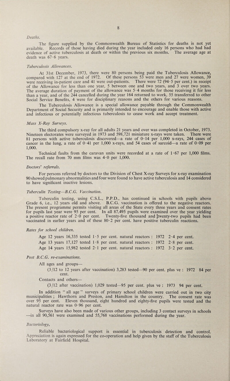 Deaths. The figure supplied by the Commonwealth Bureau of Statistics for deaths is not yet available. Records of those having died during the year included only 16 persons who had had evidence of active tuberculosis at death or within the previous six months. The average age at death was 67-6 years. Tuberculosis Allowances. At 31st December, 1973, there were 80 persons being paid the Tuberculosis Allowance, compared with 127 at the end of 1972. Of these persons 53 were men and 27 were women, 39 were receiving in-patient care and 41 were out-patients. There were 72 (94-5 per cent.) in receipt of the Allowance for less than one year, 5 between one and two years, and 3 over two years. The average duration of payment of the allowance was 5-4 months for those receiving it for less than a year, and of the 244 cancelled during the year 164 returned to work, 55 transferred to other Social Service Benefits, 4 were for disciplinary reasons and the others for various reasons. The Tuberculosis Allowance is a special allowance payable through the Commonwealth Department of Social Security and is primarily intended to encourage and enable those with active and infectious or potentially infectious tuberculosis to cease work and accept treatment. Mass X-Ray Surveys. The third compulsory x-ray for all adults 21 years and over was completed in October, 1973. Nineteen electorates were surveyed in 1973 and 598,721 miniature x-rays were taken. There were 81 persons with active tuberculosis discovered—a rate of 0-14 per 1,000 x-rays, 244 cases of cancer in the lung, a rate of 0-41 per 1,000 x-rays, and 54 cases of sarcoid—a rate of 0-09 per 1,000. Technical faults from the caravan units were recorded at a rate of 1-67 per 1,000 films. The recall rate from 70 mm films was 4-0 per 1,000. Doctors'’ referrals. For persons referred by doctors to the Division of Chest X-ray Surveys for x-ray examination 90 showed pulmonary abnormalities and four were found to have active tuberculosis and 14 considered to have significant inactive lesions. Tuberculin Testing—B.C.G. Vaccination. Tuberculin testing, using C.S.L., P.P.D., has continued in schools with pupils above Grade 6, i.e., 12 years old and above. B.C.G. vaccination is offered to the negative reactors. The present programme permits visiting all areas of the State every three years and consent rates for pupils last year were 95 per cent. In all 87,495 pupils were examined over the year yielding a positive reactor rate of 2-0 per cent. Twenty-five thousand and [twenty-two pupils had been vaccinated in earlier years and of these 80-2 per cent, have positive tuberculin reactions. Rates for school children. Age 12 years 16,335 tested 1-5 per cent, natural reactors : 1972 2-4 per cent. Age 13 years 17,127 tested 1-8 per cent, natural reactors : 1972 2-8 per cent. Age 14 years 15,982 tested 2-1 per cent, natural reactors : 1972 3-2 per cent. Post B.C.G. re-examinations. All ages and groups— (3/12 to 12 years after vaccination) 3,283 tested—90 per cent, plus ve : 1972 84 per cent. Contacts and others— (3/12 after vaccination) 1,029 tested—95 per cent, plus ve : 1973 94 per cent. In addition “ all age ” surveys of primary school children were carried out in two city municipalities ; Hawthorn and Preston, and Hamilton in the country. The consent rate was over 95 per cent. Eleven thousand, eight hundred and eighty-five pupils were tested and the natural reactor rate was 0-96 per cent. Surveys have also been made of various other groups, including 3 contact surveys in schools —in all 90,561 were examined and 55,768 vaccinations performed during the year. Bacteriology. Reliable bacteriological support is essential in tuberculosis detection and control. Appreciation is again expressed for the co-operation and help given by the staff of the Tuberculosis Laboratory at Fairfield Hospital.