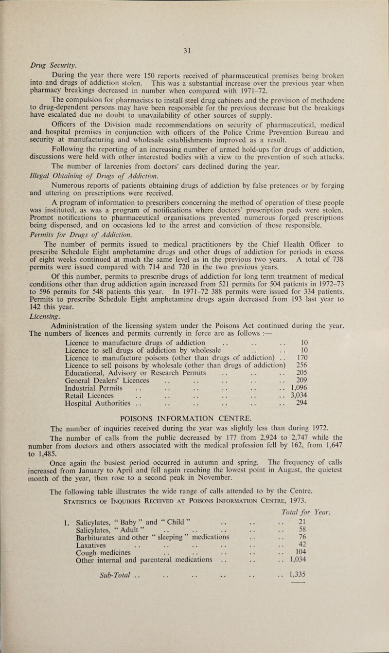 Drug Security. During the year there were 150 reports received of pharmaceutical premises being broken into and drugs of addiction stolen. This was a substantial increase over the previous year when pharmacy breakings decreased in number when compared with 1971-72. The compulsion for pharmacists to install steel drug cabinets and the provision of methadene to drug-dependent persons may have been responsible for the previous decrease but the breakings have escalated due no doubt to unavailability of other sources of supply. Officers of the Division made recommendations on security of pharmaceutical, medical and hospital premises in conjunction with officers of the Police Crime Prevention Bureau and security at manufacturing and wholesale establishments improved as a result. Following the reporting of an increasing number of armed hold-ups for drugs of addiction, discussions were held with other interested bodies with a view to the prevention of such attacks. The number of larcenies from doctors’ cars declined during the year. Illegal Obtaining of Drugs of Addiction. Numerous reports of patients obtaining drugs of addiction by false pretences or by forging and uttering on prescriptions were received. A program of information to prescribers concerning the method of operation of these people was instituted, as was a program of notifications where doctors’ prescription pads were stolen. Prompt notifications to pharmaceutical organisations prevented numerous forged prescriptions being dispensed, and on occasions led to the arrest and conviction of those responsible. Permits for Drugs of Addiction. The number of permits issued to medical practitioners by the Chief Health Officer to prescribe Schedule Eight amphetamine drugs and other drugs of addiction for periods in excess of eight weeks continued at much the same level as in the previous two years. A total of 738 permits were issued compared with 714 and 720 in the two previous years. Of this number, permits to prescribe drugs of addiction for long term treatment of medical conditions other than drug addiction again increased from 521 permits for 504 patients in 1972-73 to 596 permits for 548 patients this year. In 1971-72 388 permits were issued for 334 patients. Permits to prescribe Schedule Eight amphetamine drugs again decreased from 193 last year to 142 this year. Licensing. Administration of the licensing system under the Poisons Act continued during the year. The numbers of licences and permits currently in force are as follows :— Licence to manufacture drugs of addiction .. .. .. 10 Licence to sell drugs of addiction by wholesale .. .. 10 Licence to manufacture poisons (other than drugs of addiction) .. 170 Licence to sell poisons by wholesale (other than drugs of addiction) 256 Educational, Advisory or Research Permits .. .. .. 205 General Dealers’ Licences .. .. .. .. .. 209 Industrial Permits .. .. .. .. .. .. 1,096 Retail Licences .. .. .. .. .. .. 3,034 Hospital Authorities .. .. .. .. .. .. 294 POISONS INFORMATION CENTRE. The number of inquiries received during the year was slightly less than during 1972. The number of calls from the public decreased by 177 from 2,924 to 2,747 while the number from doctors and others associated with the medical profession fell by 162, from 1,647 to 1,485. Once again the busiest period occurred in autumn and spring. The frequency of calls increased from January to April and fell again reaching the lowest point in August, the quietest month of the year, then rose to a second peak in November. The following table illustrates the wide range of calls attended to by the Centre. Statistics of Inquiries Received at Poisons Information Centre, 1973. Total for Year. 1. Salicylates, “ Baby ” and “ Child ” .. .. .. 21 Salicylates, “ Adult ” .. .. .. .. .. 58 Barbiturates and other “ sleeping ” medications .. .. 76 Laxatives .. .. • • • • • • • • 42 Cough medicines .. .. .. .. .. 104 Other internal and parenteral medications .. .. .. 1,034 Sub-Total . .. 1,335