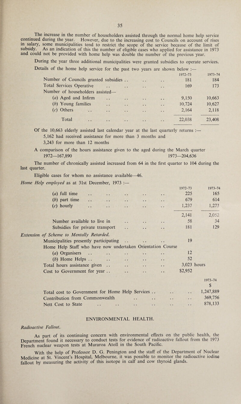 The increase in the number of householders assisted through the normal home help service continued during the year. However, due to the increasing cost to Councils on account of rises in salary, some municipalities tend to restrict the scope of the service because of the limit of subsidy. As an indication of this the number of eligible cases who applied for assistance in 1973 and could not be provided with home help was double the number of the previous year. During the year three additional municipalities were granted subsidies to operate Details of the home help service for the past two years are shown below :— services. 1972-73 1973-74 Number of Councils granted subsidies .. 181 184 Total Services Operative Number of householders assisted— 169 173 {a) Aged and Infirm 9,150 10,663 (b) Young families 10,724 10,627 (c) Others 2,164 2,118 Total 22,038 23,408 Of the 10,663 elderly assisted last calendar year at the last quarterly returns :— 5,162 had received assistance for more than 3 months and 3,243 for more than 12 months A comparison of the hours assistance given to the aged during the March quarter 1972—167,890 1973- -204,636 The number of chronically assisted increased from 64 in the first quarter to 104 during the last quarter. Eligible cases for whom no assistance available—46. Home Help employed as at 31st December, 1973 :— 1972-73 1973-74 (a) full time 225 165 (b) part time 679 614 (c) hourly 1,237 1,273 2,141 2,052 Number available to live in 58 34 Subsidies for private transport 181 129 Extension of Scheme to Mentally Retarded. Municipalities presently participating Home Help Staff who have now undertaken Orientation Course 19 {a) Organisers 12 (b) Home Helps .. 52 Total hours assistance given .. 3,023 hours Cost to Government for year .. $2,952 1973-74 $ 1,247,889 Total cost to Government for Home Help Services .. • # Contribution from Commonwealth . • 369,756 Nett Cost to State • • 878,133 ENVIRONMENTAL HEALTH. Radioactive Fallout. As part of its continuing concern with environmental effects on the public health, the Department found it necessary to conduct tests for evidence of radioactive fallout from the 1973 French nuclear weapon tests at Muraroa Atoll in the South Pacific. With the help of Professor D. G. Penington and the staff of the Department of Nuclear Medicine at St. Vincent’s Hospital, Melbourne, it was possible to monitor the radioactive iodine fallout by measuring the activity of this isotope in calf and cow thyroid glands.