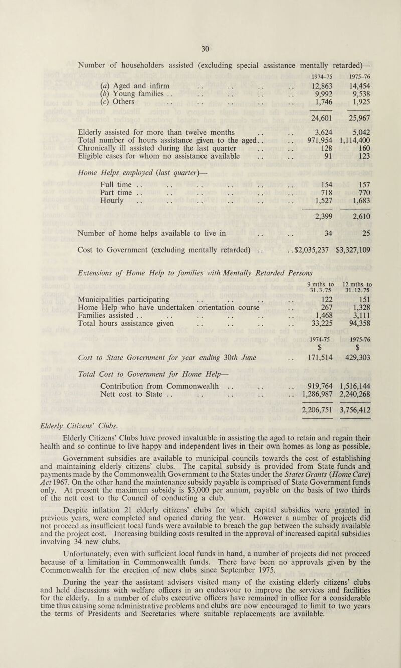 Number of householders assisted (excluding special assistance mentally retarded)— 1974-75 1975-76 (a) Aged and infirm (b) Young families (c) Others 12,863 9,992 1,746 14,454 9,538 1,925 24,601 25,967 Elderly assisted for more than twelve months Total number of hours assistance given to the aged.. Chronically ill assisted during the last quarter Eligible cases for whom no assistance available 3,624 971,954 128 91 5,042 1,114,400 160 123 Home Helps employed {last quarter)— Full time Part time Hourly 154 718 1,527 157 770 1,683 2,399 2,610 Number of home helps available to live in 34 25 Cost to Government (excluding mentally retarded) .. .. $2,035,237 $3,327,109 Extensions of Home Help to families with Mentally Retarded Persons 9 mths. to 31.3.75 12 mths. to 31.12.75 Municipalities participating Home Help who have undertaken orientation course Families assisted Total hours assistance given 122 267 1,468 33,225 151 1,328 3,111 94,358 1974-75 $ 1975-76 $ Cost to State Government for year ending 30th June 171,514 429,303 Total Cost to Government for Home Help— Contribution from Commonwealth .. .. .. 919,764 1,516,144 Nett cost to State .. .. .. .. .. 1,286,987 2,240,268 2,206,751 3,756,412 Elderly Citizens' Clubs. Elderly Citizens’ Clubs have proved invaluable in assisting the aged to retain and regain their health and so continue to live happy and independent lives in their own homes as long as possible. Government subsidies are available to municipal councils towards the cost of establishing and maintaining elderly citizens’ clubs. The capital subsidy is provided from State funds and payments made by the Commonwealth Government to the States under the States Grants {Home Care) Act 1967. On the other hand the maintenance subsidy payable is comprised of State Government funds only. At present the maximum subsidy is $3,000 per annum, payable on the basis of two thirds of the nett cost to the Council of conducting a club. Despite inflation 21 elderly citizens’ clubs for which capital subsidies were granted in previous years, were completed and opened during the year. However a number of projects did not proceed as insufficient local funds were available to breach the gap between the subsidy available and the project cost. Increasing building costs resulted in the approval of increased capital subsidies involving 34 new clubs. Unfortunately, even with sufficient local funds in hand, a number of projects did not proceed because of a limitation in Commonwealth funds. There have been no approvals given by the Commonwealth for the erection of new clubs since September 1975. During the year the assistant advisers visited many of the existing elderly citizens’ clubs and held discussions with welfare officers in an endeavour to improve the services and facilities for the elderly. In a number of clubs executive officers have remained in office for a considerable time thus causing some administrative problems and clubs are now encouraged to limit to two years the terms of Presidents and Secretaries where suitable replacements are available.