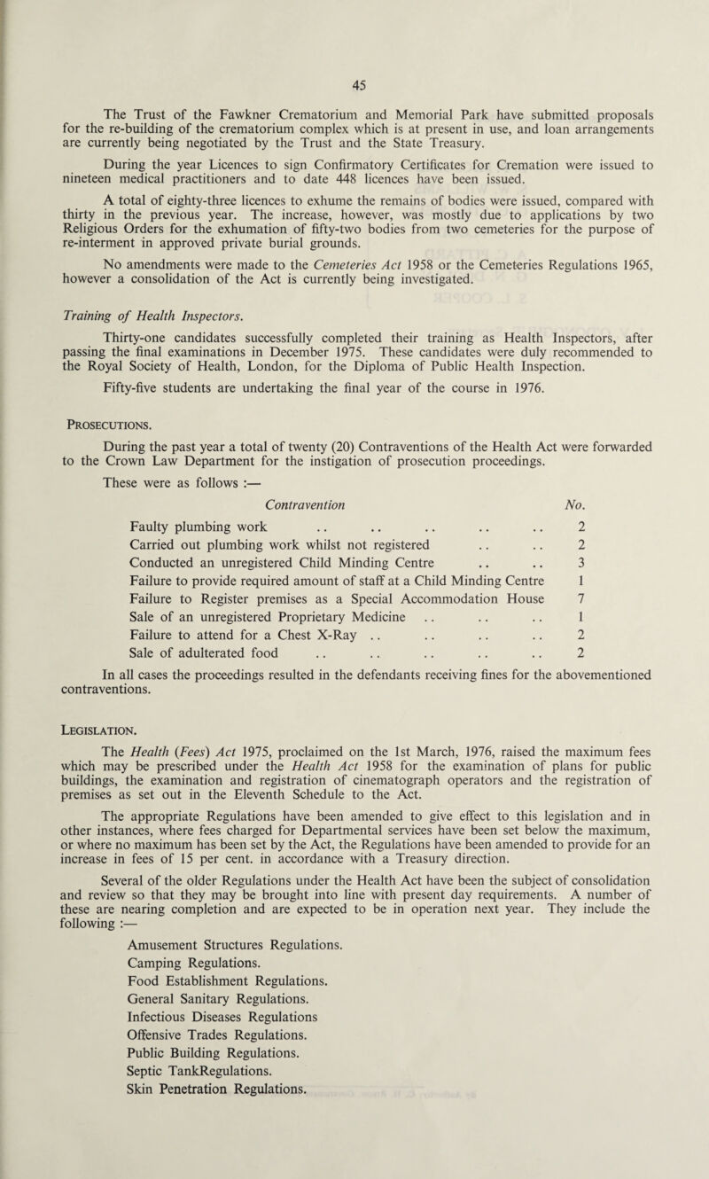 The Trust of the Fawkner Crematorium and Memorial Park have submitted proposals for the re-building of the crematorium complex which is at present in use, and loan arrangements are currently being negotiated by the Trust and the State Treasury. During the year Licences to sign Confirmatory Certificates for Cremation were issued to nineteen medical practitioners and to date 448 licences have been issued. A total of eighty-three licences to exhume the remains of bodies were issued, compared with thirty in the previous year. The increase, however, was mostly due to applications by two Religious Orders for the exhumation of fifty-two bodies from two cemeteries for the purpose of re-interment in approved private burial grounds. No amendments were made to the Cemeteries Act 1958 or the Cemeteries Regulations 1965, however a consolidation of the Act is currently being investigated. Training of Health Inspectors. Thirty-one candidates successfully completed their training as Health Inspectors, after passing the final examinations in December 1975. These candidates were duly recommended to the Royal Society of Health, London, for the Diploma of Public Health Inspection. Fifty-five students are undertaking the final year of the course in 1976. Prosecutions. During the past year a total of twenty (20) Contraventions of the Health Act were forwarded to the Crown Law Department for the instigation of prosecution proceedings. These were as follows :— Contravention No. Faulty plumbing work .. .. .. .. .. 2 Carried out plumbing work whilst not registered .. .. 2 Conducted an unregistered Child Minding Centre .. .. 3 Failure to provide required amount of staff at a Child Minding Centre 1 Failure to Register premises as a Special Accommodation House 7 Sale of an unregistered Proprietary Medicine .. .. .. 1 Failure to attend for a Chest X-Ray .. .. .. .. 2 Sale of adulterated food .. .. .. .. .. 2 In all cases the proceedings resulted in the defendants receiving fines for the abovementioned contraventions. Legislation. The Health {Fees) Act 1975, proclaimed on the 1st March, 1976, raised the maximum fees which may be prescribed under the Health Act 1958 for the examination of plans for public buildings, the examination and registration of cinematograph operators and the registration of premises as set out in the Eleventh Schedule to the Act. The appropriate Regulations have been amended to give effect to this legislation and in other instances, where fees charged for Departmental services have been set below the maximum, or where no maximum has been set by the Act, the Regulations have been amended to provide for an increase in fees of 15 per cent, in accordance with a Treasury direction. Several of the older Regulations under the Health Act have been the subject of consolidation and review so that they may be brought into line with present day requirements. A number of these are nearing completion and are expected to be in operation next year. They include the following :— Amusement Structures Regulations. Camping Regulations. Food Establishment Regulations. General Sanitary Regulations. Infectious Diseases Regulations Offensive Trades Regulations. Public Building Regulations. Septic TankRegulations. Skin Penetration Regulations.