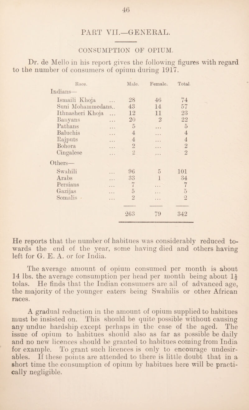 PART VII.—GENERAL. CONSUMPTION OF OPIUM. Dr. de Mello in his report gives the following figures with regard to the number of consumers of opium during 1917. Race. Male. Female. Total Indians— Ismaili Klioja 28 46 74 Suni Mohammedans.. 43 14 57 Ithnasheri Khoja ... 12 11 23 Banyans 20 2 22 Pathans 5 • • • 5 Baluchis 4 4 Bajputs 4 • • • 4 Bohora 2 • • • 2 Cingalese 2 ... 2 Others— Swahili 96 5 101 Arabs o o OO 1 34 Persians 7 7 Gazijas 5 • . • 5 Somalis * 2 2 263 79 342 He reports that the number of habitues was considerably reduced to¬ wards the end of the year, some having died and others having left for G. E. A. or for India. The average amount of opium consumed per month is about 14 lbs. the average consumption per head per month being about lj tolas. He finds that the Indian consumers are all of advanced age, the majority of the younger eaters being Swahilis or other African races. A gradual reduction in the amount of opium supplied to habitues must be insisted on. This should be quite possible without causing any undue hardship except perhaps in the case of the aged. The issue of opium to habitues should also as far as possible be daily and no new licences should be granted to habitues coming from India for example. To grant such licences is only to encourage undesir¬ ables. If these points are attended to there is little doubt that in a short time the consumption of opium by habitues here will be practi¬ cally negligible.