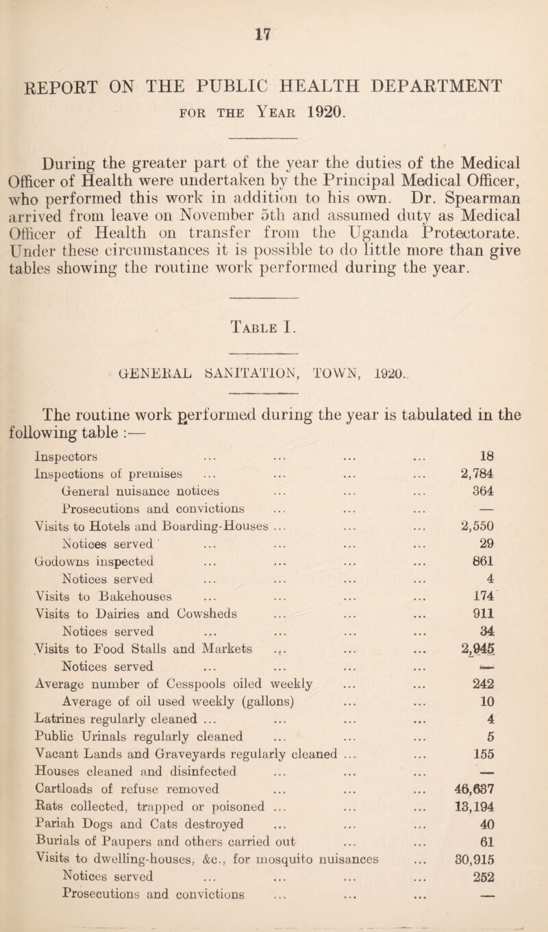 REPORT ON THE PUBLIC HEALTH DEPARTMENT for the Year 1920. During the greater part of the year the duties of the Medical Officer of Health were undertaken by the Principal Medical Officer, who performed this work in addition to his own. Dr. Spearman arrived from leave on November 5th and assumed duty as Medical Officer of Health on transfer from the Uganda Protectorate. Under these circumstances it is possible to do little more than give tables showing the routine work performed during the year. Table I. GENERAL SANITATION, TOWN, 1920. The routine work performed during the year is tabulated in the following table :— Inspectors ... ... ... ... 18 Inspections of premises ... ... ... ... 2,784 General nuisance notices ... ... ... 364 Prosecutions and convictions ... ... ... — Visits to Hotels and Boarding-Houses ... ... ... 2,550 Notices served' ... ... ... ... 29 Godowns inspected ... ... ... ... 861 Notices served ... ... ... ... 4 Visits to Bakehouses ... ... ... ... 174 Visits to Dairies and Cowsheds ... ... ... 911 Notices served ... ... ... ... 34 .Visits to Food Stalls and Markets .f. ... ... 2^94$ Notices served ... ... ... ... *— Average number of Cesspools oiled weekly ... ... 242 Average of oil used weekly (gallons) ... ... 10 Latrines regularly cleaned ... ... ... ... 4 Public Urinals regularly cleaned ... ... ... 5 Vacant Lands and Graveyards regularly cleaned ... ... 155 Houses cleaned and disinfected ... ... ... — Cartloads of refuse removed ... ... ... 46,637 Rats collected, trapped or poisoned ... ... .... 13,194 Pariah Dogs and Cats destroyed ... ... ... 40 Burials of Paupers and others carried out ... ... 61 Visits to dwelling-houses, &c., for mosquito nuisances ... 30,915 Notices served ... ... ... ... 252 Prosecutions and convictions ... ... ... —-