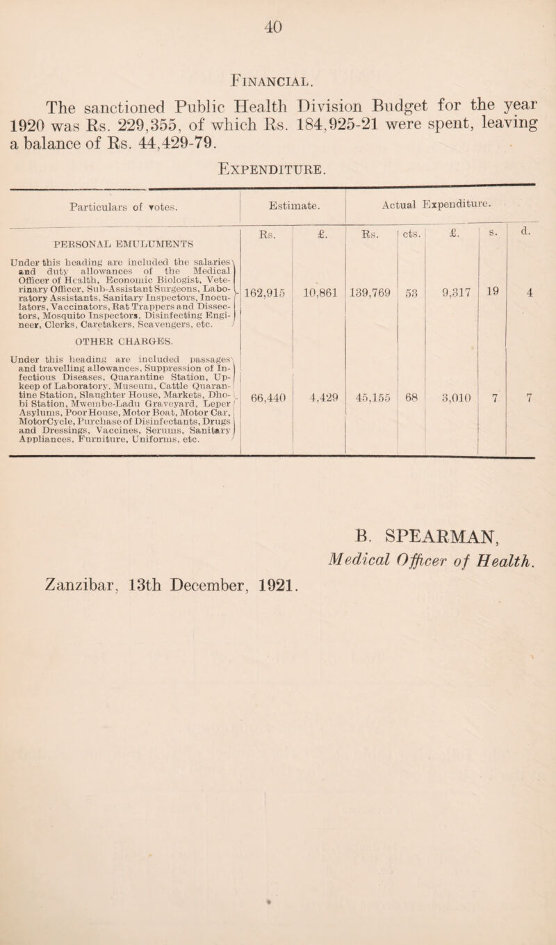 Financial. The sanctioned Public Health Division Budget for the year 1920 was Rs. 229,355, of which Rs. 184,925-21 were spent, leaving a balance of Rs. 44,429-79. Expenditure. Particulars of rotes. Estimate. Actual Expenditure. PERSONAL EMULUMENTS Rs. £. Rs. cts. £. s. d. Under this heading are included the salaries'^ and duty allowances of the Medical Officer of Health, Economic Biologist, Vete¬ rinary Officer. Sub-Assistant Surgeons, Labo¬ ratory Assistants, Sanitary Inspectors. Inocu- lators, Vaccinators, Rat Trappers and Dissec¬ tors, Mosquito Inspectors. Disinfecting Engi¬ neer, Clerks, Caretakers, Scavengers, etc. 162,915 10,861 139,769 53 9,317 19 4 OTHER CHARGES. Under this heading are included passages'* and travelling allowances, Suppression of In¬ fectious Diseases, Quarantine Station, Up¬ keep of Laboratory, Museum, Cattle Quaran¬ tine Station, Slaughter House, Markets, Dho¬ bi Station, Mwembe-Ladu Graveyard, Leper Asylums, Poor House, Motor Boat, Motor Car. MotorCycle, Purchase of Disinfectants, Drugs and Dressings, Vaccines, Serums, Sanitary Appliances, Furniture, Uniforms, etc. 66,440 4,429 45,155 68 3,010 7 7 B. SPEARMAN, Medical Officer of Health.