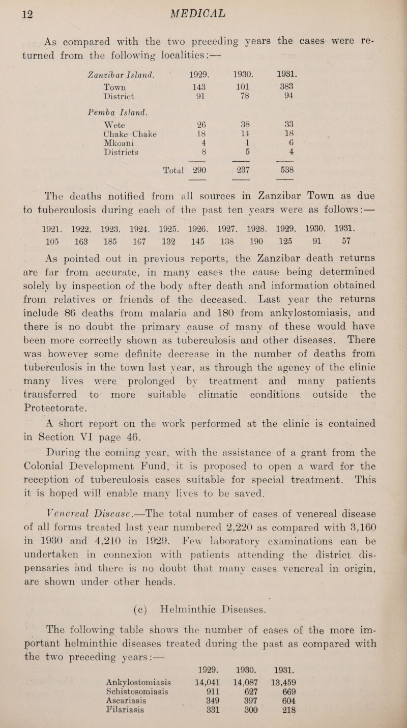 As compared with the two precedin g vears O %j the cases were re- turned from the following localities: — Zanzibar Island. 1929. 1930. 1931. Town 143 101 383 District 91 78 94 Pemba Island. Wete 26 38 33 Chake Chake 18 14 18 Mkoani 4 1 6 Districts 8 5 4 Total 290 237 538 The deaths notified from all sources in Zanzibar Town as due to tuberculosis during each of the past ten years were as follows:— 1921. 1922. 1923. 1924. 1925. 1926. 1927. 1928. 1929. 1930. 1931. 105 163 185 167 132 145 138 190 125 91 57 As pointed out in previous reports, the Zanzibar death returns are far from accurate, in many cases the cause being determined solely bv inspection of the body after death and information obtained from relatives or friends of the deceased. Last year the returns include 86 deaths from malaria and 180 from ankylostomiasis, and there is no doubt the primary cause of many of these would have been more correctly shown as tuberculosis and other diseases. There was however some definite decrease in the number of deaths from tuberculosis in the town last year, as through the agency of the clinic many lives were prolonged by treatment and many patients transferred to more suitable climatic conditions outside the Protectorate. A short report on the work performed at the clinic is contained in Section VI page 46. During the coming year, with the assistance of a grant from the Colonial Development Fund, it is proposed to open a ward for the reception of tuberculosis cases suitable for special treatment. This it is hoped will enable many lives to be saved. Venereal Disease.—The total number of cases of venereal disease of all forms treated last year numbered 2,220 as compared with 3,160 in 1930 and 4,210 in 1929. Few laboratory examinations can be undertaken in connexion with patients attending the district dis¬ pensaries and there is no doubt that many cases venereal in origin, are shown under other heads. (c) Helminthic Diseases. The following table shows the number of cases of the more im¬ portant helminthic diseases treated during the past as compared with the two preceding years:— 1929. 1930. 1931. Ankylostomiasis 14,041 14,087 13,459 Schistosomiasis 911 627 669 Ascariasis 349 397 604 Filariasis 331 300 218