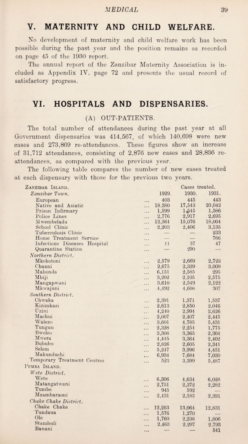 V. MATERNITY AND CHILD WELFARE. No development of maternity and child welfare work has been possible during the past year and the position remains as recorded on page 45 of the 1930 report. The annual report of the Zanzibar Maternity Association is in¬ cluded as Appendix IV, page 72 and presents the usual record of satisfactory progress. VI. HOSPITALS AND DISPENSARIES. (A) OUT-PATIENTS. The total number of attendances during the past year at all Government dispensaries was 414,567, of which 140,698 were new cases and 273,869 re-attendances. These figures show an increase of 31,712 attendances, consisting of 2,876 new cases and 28,836 re¬ attendances, as compared with the previous year. The following table compares the number of new cases treated at each dispensary with those for the previous two years. Zanzibar Island. Cases treated. Zanzibar Town. 1929. 1930. 1931. European 403 445 443 Native and Asiatic ... 18.380 17,543 20,042 Prison Infirmary ... 1,599 l4>45 1,386 Police Lines ... 2,776 2,917 2,695 Mwembeladu ... 12,364 15,076 18,004 School Clinic ... 2,203 2,406 3,135 Tuberculosis Clinic . . . - — 233 Home Treatment Service . . . - — 766 Infectious Diseases Hospital 11 57 47 Quarantine Station — 290 — Northern District. Mkokotoni ... 2,579 2,669 2,723 Chaani ... 2,675 2,339 3,009 Mahonda ... 6,151 2,585 295 Mbiji ... 3,202 2,105 2,575 Mangapwani ... 3,610 2,549 2,122 Mkwajuni ... 4,492 4,608 307 Southern District. Chwaka ... 2,391 1,371 1,537 Kizimkazi ... 2,613 2,850 2,046 Uzini ... 4,240 2,994 2,626 Machui ... 2,007 2,407 2,445 Walezo ... 3,601 4,785 5,431 Tunguu ... 2,328 2,254 1,775 Bweleo ... 3,308 3,365 2,304 Mwera ... 4,445 3,364 2,402 Bububu ... 2,826 2,605 2,341 Selem ... 5,247 3,996 4,451 Makunduchi ... 6,934 7,684 7,030 Temporary Treatment Centres 523 3,399 5,487 Pemba Island. Wete District. Wete 6,306 4,634 6,028 Matangatwani ... 2,751 2,372 2,282 Tumbe 945 592 _ Mzambaraoni ... 2,431 2,185 2,391 Chake Chake District. Chake Chake ... 12,263 13,064 12,831 Tundaua ... 1,576 1,270 . - - Ole ... 1,760 2,238 1,806 Stambuli ... 2,463 2,297 2.793 Banani ... — — 541