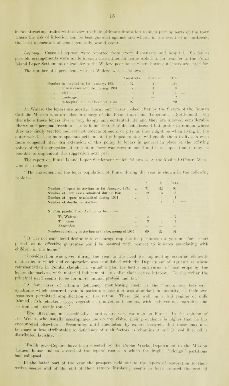 in rat attracting trades with a view to their ultimate- limitation to such part or parts of the town where the risk of infection can he best guarded against and where, in the event of an outbreak, tin least dislocation of trade generally would occur. Leprosy.—Cases of leprosy were reported from every dispensary and hospital. So far as possible arrangements were made in each case either for home isolation, for transfer to the Funzi Island Leper Settlement or transfer to the Walezo poor house where burnt out lepers are cared for. The number of lepers dealt with at Walezo was as follows: — Number in hospital on 1st January, 1934 Anaesthetic ... 32 Nodular 2 Total 34 ,, of new cases admitted during, 1934 7 1 8 ,, died 9 2 11 ,. discharged 2 — 2 ,, in hospital on 31st December. 1934 ... 27 2 29 At Walezo the lepers are mostly “burnt out” cases looked after by the Sisters of the Homan Catholic Mission who are also in charge of the Poor House and Tuberculosis Settlement. On the whole these lepers live a very happy and contented life and they are allowed considerable liberty and personal freedom. It is found that they do not abscond but prefer to remain where they are kindly treated and are not objects of scorn or pity as they might be when living in the outer world. The more spacious settlement it is hoped to start will enable them to live an even more congenial life. An extension of this policy to lepers in general in place of the existing policy of rigid segregation at present in force was recommended and it is hoped that it may he possible to implement the suggestion next year. The report on Funzi Island Leper Settlement which follows is by the Medical Officer. Wete. who is in charge. “The movement of the leper population of Funzi during the year is shown in the following table: — M. F. Total Number of lepers in Asylum on 1st January, 1934 71 2*2 93 Number of new cases admitted during 1934 12 Q o 15 Number of lepers re-admitted during 1934 1 — 1 Number of deaths in Asylum 11 1 12 Number paroled from Asylum as below :—- To Walezo 2 — 2 To homes 3 1 4 Absconded — — — Number remaining in Asylum at the beginning of 1935” 69 22 91 “It was not considered desirable to encourage requests for permission to go home for a short period, as no effective guarantee could be assured with respect to inmates associating with children in the home.” “Consideration was given during the year to the need for augmenting essential elements in the diet to which end co-operation was established with the Department of Agriculture whose representative in Pemba sketched a valuable plan for better cultivation of food crops by the lepers themselves, with material inducements to enlist their active interest. To the writer the principal need seems to be for more animal proteid and fat. “A few cases of vitamin deficiency manifesting itself as the “anomalous fieri-fieri syndrome which occurred even in patients whose diet was abundant in quantity, as their own resources permitted amplification of the ration. These did well on a full regime of milk (tinned), fish, chicken, eggs, vegetables, oranges and lemons, with cod-liver oil, rnarmite, and en iron and arsenic .tonic. ” Eye affections, not specifically leprotic, are very common on Funzi. In the opinion of Dr. Welch, who usually accompanies me on my visits, their prevalence is higher that he has ■encountered elsewhere. Presuming, until elucidation b\ expert research, that these may also be more or less attributable to deficiency of such factors as vitamins A and 1). cod liver oil is distributed 1 avishly. ” “Buildings.—Repairs have been effected by the Public Works Department to the Mission Ladies’ house and to several of the lepers’ rooms in which the fragile “udongo” partitions had collapsed. In the latter part of the year the prospect held out to the lepers of restoration to their native scenes and of the end of their remote insularity seems to have aroused the zest of