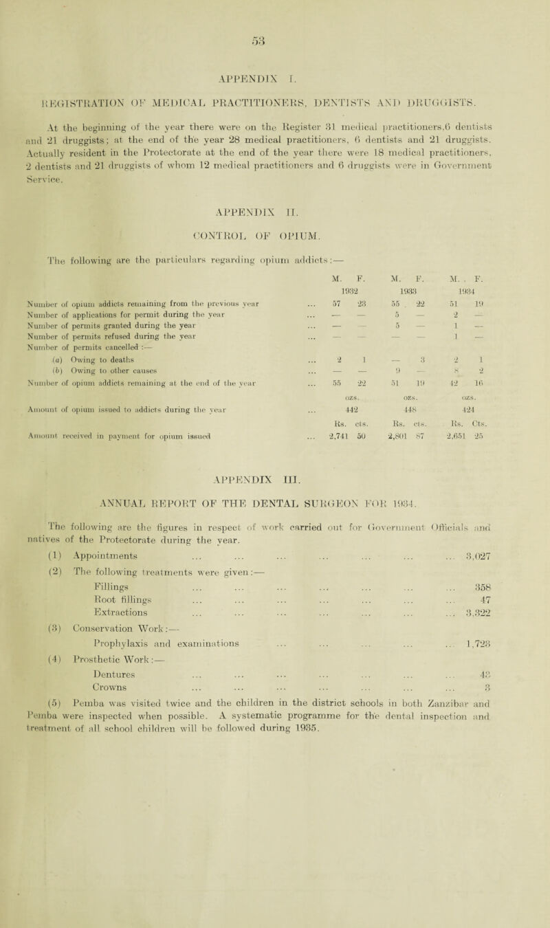 APPENDIX r. REGISTRATION OF MEDICAL PRACTITIONERS, DENTISTS AND DRUGGISTS. At the beginning of the year there were on the Register 31 medical practitioners,6 dentists and 21 druggists; at the end of the year 28 medical practitioners, 6 dentists and 21 druggists. Actually resident in the Protectorate at the end of the year there were 18 medical practitioners, 2 dentists and 21 druggists of whom 12 medical practitioners and 6 druggists were in Government Service. APPENDIX IT. CONTROL OF OPIUM. The following are the particulars regarding opium addicts:— M. F. 1932 Number of opium addicts remaining from the previous year ... 57 23 Number of applications for permit during the year ... — Number of permits granted during the year ... — Number of permits refused during the year Number of permits cancelled (a) Owing to deaths ... 2 1 (b) Owing to other causes ... — — Number of opium addicts remaining at the end of the year ... 55 22 Amount of opium issued to addicts during the year Amount- received in payment for opium issued ozs. 442 Rs. cts. 2,741 50 M. F. 1933 55 22 5 3 9 51 19 ozs. 448 Rs. cts. 2,801 87 M. . F. 1934 51 19 >2 — 1 — 1 — 2 1 8 2 42 16 ozs. 424 Rs. Cts. 2,651 25 APPENDIX III. ANNUAL REPORT OF THE DENTAL SURGEON FOR 1934. Ihe following are the figures in respect of work carried out for Government Officials and natives of the Protectorate during the year. (1) Appointments ... 3,027 (2) The following treatments were given:— Fillings 358 Root fillings 47 Extractions ... 3.322 (3) Conservation Work:— Prophylaxis and examinations ... 1,723 (4) Prosthetic Work:— Dentures 48 Crowns 3 (5) Pemba was visited twice and the children in the district schools in both Zanzibar and Pemba were inspected when possible. A systematic programme for the dental inspection and treatment of all school children will be followed during 1935.