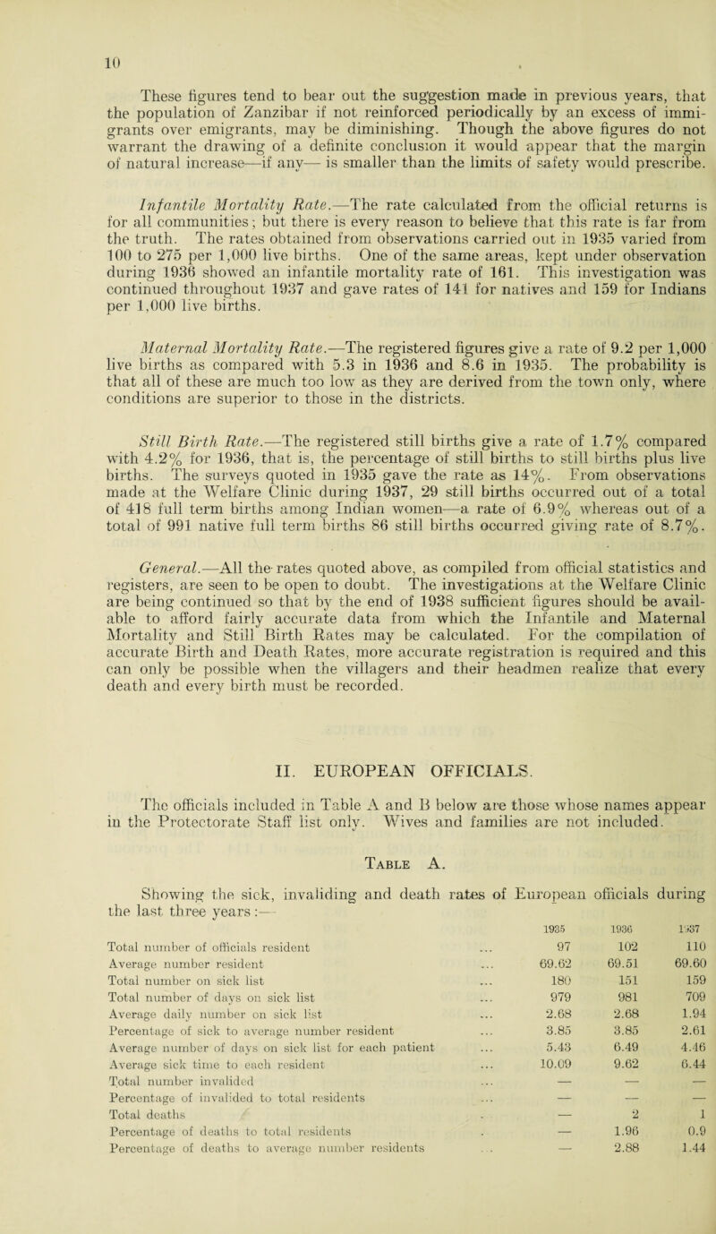 These figures tend to bear out the suggestion made in previous years, that the population of Zanzibar if not reinforced periodically by an excess of immi¬ grants over emigrants, may be diminishing. Though the above figures do not warrant the drawing of a definite conclusion it would appear that the margin of natural increase—if any— is smaller than the limits of safety would prescribe. Infantile Mortality Rate.—The rate calculated from the official returns is for all communities; but there is every reason to believe that this rate is far from the truth. The rates obtained from observations carried out in 1935 varied from 100 to 275 per 1,000 live births. One of the same areas, kept under observation during 1936 showed an infantile mortality rate of 161. This investigation was continued throughout 1937 and gave rates of 141 for natives and 159 for Indians per 1,000 live births. Maternal Mortality Rate.—The registered figures give a rate of 9.2 per 1,000 live births as compared with 5.3 in 1936 and 8.6 in 1935. The probability is that all of these are much too low as they are derived from the town only, where conditions are superior to those in the districts. Still Birth Rate.—The registered still births give a rate of 1.7% compared with 4.2% for 1936, that is, the percentage of still births to still births plus live births. The surveys quoted in 1935 gave the rate as 14%. From observations made at the Welfare Clinic during 1937, 29 still births occurred out of a total of 418 full term births among Indian women—a rate of 6.9% whereas out of a total of 991 native full term births 86 still births occurred giving rate of 8.7%. General.—All the rates quoted above, as compiled from official statistics and registers, are seen to be open to doubt. The investigations at the Welfare Clinic are being continued so that by the end of 1938 sufficient figures should be avail¬ able to afford fairly accurate data from which the Infantile and Maternal Mortality and Still Birth Rates may be calculated. For the compilation of accurate Birth and Death Rates, more accurate registration is required and this can only be possible when the villagers and their headmen realize that every death and every birth must be recorded. II. EUROPEAN OFFICIALS. The officials included in Table A and B below are those whose names appear in the Protectorate Staff list onlv. Wives and families are not included. V Table A. Showing the sick, invaliding and death rates of European officials during the last three years :— Total number of officials resident 1935 97 1930 102 .1937 110 Average number resident 69.62 69.51 69.60 Total number on sick list 180 151 159 Total number of days on sick list 979 981 709 Average daily number on sick list 2.68 2.68 1.94 Percentage of sick to average number resident 3.85 3.85 2.61 Average number of days on sick list for each patient 5.43 6.49 4.46 Average sick time to each resident 10.09 9.62 6.44 Total number invalided — — — Percentage of invalided to total residents — — — Total deaths — 2 1 Percentage of deaths to total residents — 1.96 0.9 Percentage of deaths to average number residents — 2.88 1.44