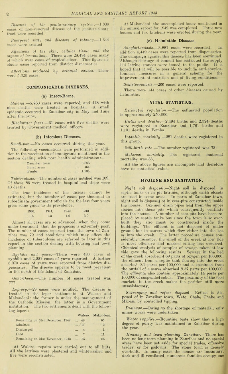 ■2 Diseases of the genito-urinary system.—1,389 cases of noii-venereai disease of the genito-urinary tract were recorded. Puerperal state and diseases of infancy.—1,344 cases were treated. Affections of the shin, cellular tissue and the organs of locomotion.—There were 28,494 cases many of which were cases of tropical ulcer. This figure in¬ cludes cases reported from district dispensaries. Affections produced by external causes.—There were 5,320 cases. COMMUNICABLE DISEASES. (a) Insect-Borne. Malaria.—5,760 cases were reporteid and 448 with nine deaths were treated in hospital. A small epidemic occurred in Zanzibar city in May and June after the rains. Blackwater fever.—31 cases with five .deaths were treated by Government medical officers. (b) Infectious Diseases. Small-pox.—No cases occurred during the year. The following vaccinations were performed in addi¬ tion to the vaccination of immigrants mentioned in the section dealing with port health administration: — Zanzibar town ... 3,883 Eural areas ... 164 Pemba ... 1,235 Tuberculosis.—The number of cases notified was 109. Of these 86 were treated in hospital and there were 40 deaths. The true incidence of the disease cannot be estimated but the number of cases per thousand in subordinate government officials for the last four years gives some guide to its prevalence. 1940. 1941. 1942. 1943. 1.6 1.3 1.6 3.0 Almost all cases are so advanced, when they come under treatment, that the prognosis is extremely poor. The number of cases reported from the town of Zan¬ zibar was 79 and conditions which may affect the incidence of tuberculosis are referred to later in this report in the section dealing with housing and town planning. Syphilis and yatvs.—There were 483 cases of syphilis and 2,221 cases of yaws reported. A further 3,070 cases of yaws were reported from district dis¬ pensaries. The disease appears to be most prevalent in the north of the Island of Zanzibar. Gonorrhoea.—The number of cases treated was 777. Leprosy.—29 cases were notified. The disease is treated in the leper settlements at Walezo and Makondeni: the former is under the management of the Catholic Mission, the latter is a Government institution. The two settlements dealt with the follow¬ ing lepers:— Walezo. Makondeni. Remaining on 31st December, 1942 ... 49 65 Admitted ... /l7 12 Discharged ... 4 1 Died ... 7 11 Remaining on Slst December, 1943 ... 55 65 At Walezo, repairs were carried out to all huts. All the latrines were plastered and whitewashed and five were reconstructed. At Makondeni, the uncompleted house mentioned in the annual report for 1942 was completed. Three new houses and two kitchens were erected during the year. (c) Helminthic Diseases. Ancylostomiasis.—3,881 cases were recorded; In addition 4,449 cases were reported from dispensaries. The campaign against this disease has been continued. Although shortage of cement has restricted the supply 114 latrine stances were issued to the public. It is hoped that it will be possible to include anti-ancylos¬ tomiasis measures in a general scheme for the improvement of nutrition and of living conditions. Schistosomiasis.—266 cases were reported. There were 144 cases of other diseases caused by helminths. VITAL STATISTICS. Estimated population.—The estimated population is approximately 250,000. Births and deaths.—2,494 births and 2,324 deaths were registered in (Zanzibar and 1,761 births and 1,101 deaths in Pemba. Infantile mortality.—281 deaths were registered in this group. Still-birth rate.—The number registered was 73. Maternal mortality.—The registered maternal mortality was 33. All the above figures are incomplete and therefore have no statistical value. HYGIENE AND SANITATION. Night soil disposal.—Night soil is disposed in septic tanks or in pit latrines, although earth closets are used in some areas. In parts of Zanzibar town, night soil is disposed of in cess-pits constructed inside the houses. Six-inch drain pipes lead from the upper stories into these pits which consequently ventilate into the houses. A number of cess-pits have been re¬ placed by septic tanks but since the town is so over¬ built they also must be constructed inside the buildings. The effluent is not disposed of under ground but in sewers which flow either into the sea or into the creek. The latter procedure causes con¬ siderable nuisance, the smell of the creek at low tide is most offensive and marked silting has occurred. Chemical analysis of samples of sew'age taken at low tide gave the following results. Sewage in the bed of the creek absorbed 4.69 parts of oxygen per 100,000, the effluent from a septic tank flowfing into the creek absorbed 9.1 parts per 100,000 and a specimen from the outfall of a sewer absorbed 8.57 parts per 100,000. The effluents also contain approximately 14 parts per 100,000 of suspended solids. The proximity of the food markets to the creek makes the position still rnore unsatisfactory. Scavenging and refuse disposal.—Refuse is dis¬ posed of in Zanzibar town, Wete, Chake Chake and Mkoani by controlled tipping. Drainage.—Owing to the shortage of material, only minor works were undertaken. Water supplies.—Rountine tests show that a high degree of purity was maintained in Zanzibar during the year. Housing and town planning, Zanzibar.—There has been no long term planning in iZanzibar and no special areas have been set aside for special trades, offensive trades, or for godowns. The stone town is densely overbuilt. In many cases the houses are insanitary, dark and ill-ventilated, numerous families occupy one