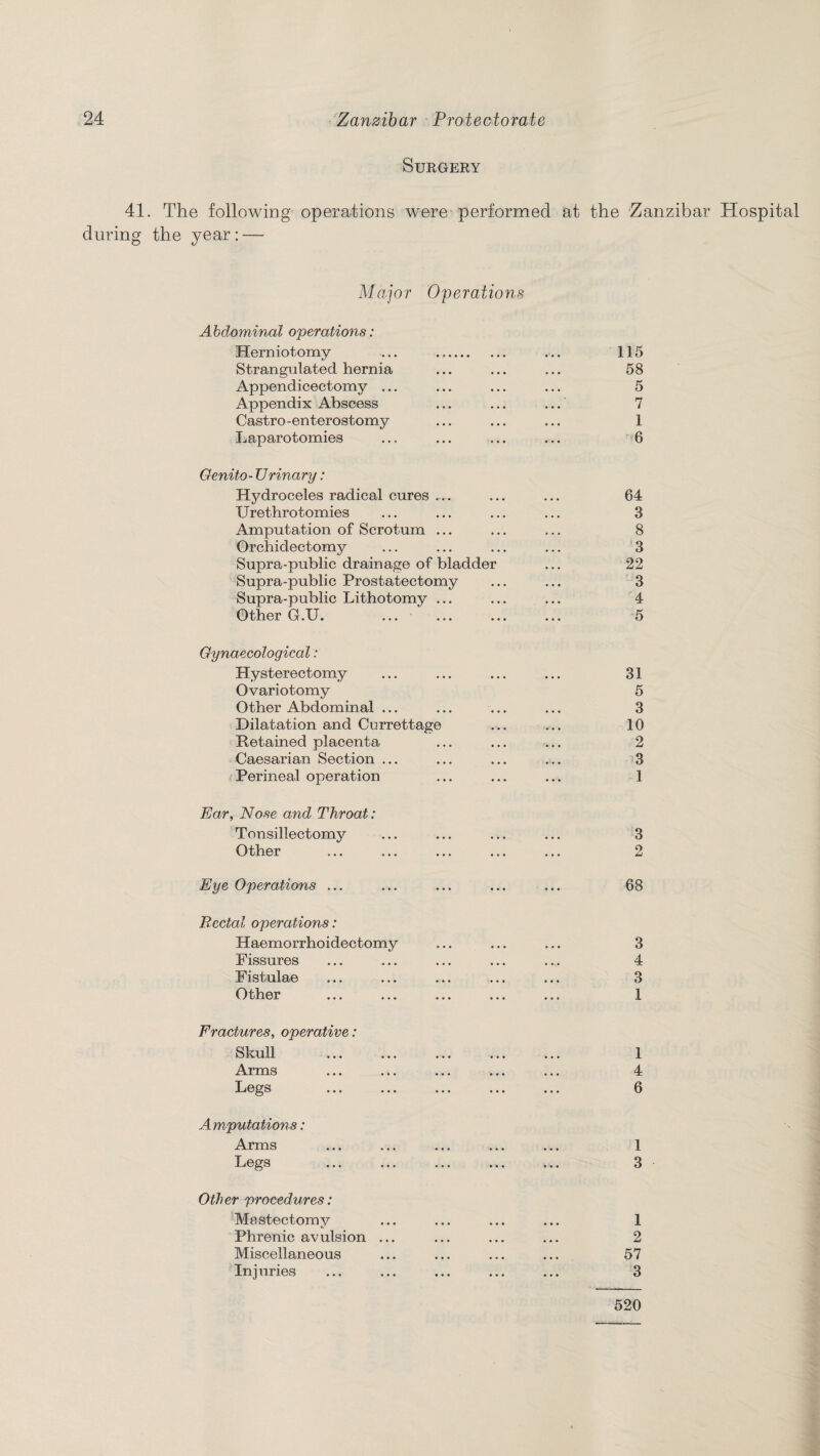 Surgery 41. The following operations were performed at the Zanzibar Hospital during the year : — Major Operations Abdominal operations: Herniotomy ... . Strangulated hernia Appendicectomy ... Appendix Abscess Castro-enterostomy Laparotomies Genito-Urinary: Hydroceles radical cures ... Urethrotomies Amputation of Scrotum ... Orchidectomy Supra-public drainage of bladder Supra-public Prostatectomy Supra-public Lithotomy ... Other G.U. ... Gynaecological: Hysterectomy Ovariotomy Other Abdominal ... Dilatation and Currettage Retained placenta Caesarian Section ... Perineal operation Ear, Nose and Throat: Tonsillectomy Other Eye Operations ... Rectal operations: Haemorrhoidectomy Fissures Fistula© Other Eractures, operative: Skull Arms Legs ... ... ... ... Amputations: Arms Legs Other procedures: Mastectomy Phrenic avulsion ... Miscellaneous Inj uries 115 58 5 7 1 6 64 3 8 3 22 3 4 5 31 5 3 10 2 3 1 3 2 68 3 4 3 1 1 4 6 1 3 1 2 57 3 520