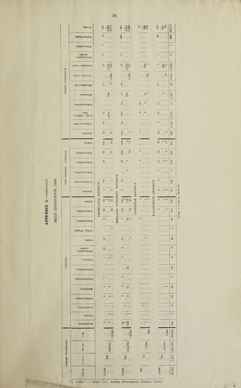 MEAT INSPECTION, 1928. ••jwjox 335 »© CD CO CD H rH h* rH f- rH 04 01 J 01 CO CO CD CD KO • tD ID 16,172 •uisn^umtJJX -1 . . . : : : : : nuuoui -n»ud-ojn9ix « . . ; 01 : : : : ^ . 05 . -h x © <04 t© r- <04 CO rH QO rH X ... 50 : : ; © • • 05 : : <04^ • . • rH to cr- c be •siioautqpoBipj t© : : : X SISOUBIO]^ • © : : . i- . £ : : tO •uop'uuiuiuflnt 04 oi : : X t’o * UOl} -t?.mi|ur A’nvpi 04 X b* • H • :co : X <01 ^ : • 1 1- • sisoaAiuoujiDV • © : : : CD t© to *o •ssaosqy © l'- l'- ; ; h Ol . ^ . CD 04 ”* : : 05 Ol © CD r- X r#< CO ’ 04 to •uist^inunujx to : : : Ol rH * rH • uoflimiurcijui ^ . . . *3 t- r3 •sjsooAuioujqov =H © 01 fin E- X Ol f ■ ■ ■ ■ 22 2 •ssaosqy PS rH £ H ■... -r. : : : : 2 l-H P X •sunox « P H <?; H H W b* © rHX H O £ 04 04 O X 01 rf Ol rH % - .-o rH 35 # r- CD r- O •sisopioiaqnx ■*^1 3 a a a O CO tO ; : X p Iz; H CD CO Ol : : o • • • • ^ * * * * rta P a 05 10 i- Ol •uiei'pnnmfjx oo P HH 5^ l> 05 rH * rH f“1 . . . CD X •anSnix aumg . . •sisdag 04 rH * * * CO 04 -* .w 04 r* -UlUOlll -naud-ojnaix 04 : : : (M : : : : C/2 <D * « •vixaiA‘,1 r—* rH rH -H c3 ••uorpujaj^nj ; 04 : 04 ; : : : : 04 Ol ■sisouiscidoaij N T‘ : : : i : : : X •punquOK -H . 04 _ Tt< rH : oi ; co X •uoipi mure pui CO CO rH CO t© i : : i : : : : to rH •.i^innuuiuix ;h ; ; H * * 1H J * X •siuopi : : rH J rH iH : : : : : : : : l> uorpnotmig <M ; co : t© rH 04 ; O . rH * • rH J to to rH in o • : • * * * CO rH CO : :®i, • • rH Ct CD : : : vo X to : : *: ^ * * * rH tO CD 05 Ol « t- O ■§: s« o X <04 00 : ;°0 : • •© • CD rH 212,276 CD tO : ; tto : • to • P : :® : • • iff • 04 X CD b- 1 5 X tt, c6 •— C/2 O r* 6 <04 CD :« ; : : Hi 04 x : : 04 ■f -r • oo • • 1 _ L'- to rH cj Is © rl J | | co * * * rH ■«* CD CD* rH : : : 04 CO tc : : : O ® : : : rH tO l> CO X I By Auttm'' v; Jot-in Acting Government Printer, fertb- i X 01 I o £ *