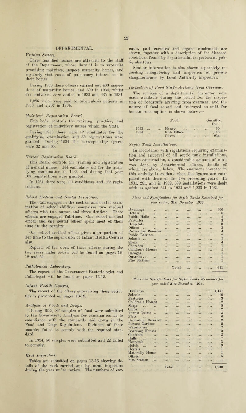 DEPARTMENTAL. Visiting Sisters. Three qualified nurses are attached to the staff of the Department, whose duty it is to supervise practising midwives, inspect maternity homes, and regularly visit cases of pulmonary tuberculosis in their homes. During 1933 these officers carried out 483 inspec¬ tions of maternity homes, and 390 in 1934, whilst 672 midwives were visited in 1933 and 635 in 1934. 1,986 visits were paid to tuberculosis patients in 1933, and 2,287 in 1934. Midwives’ Registration Board. This body controls the training, practice, and registration of midwifery nurses within the State. During 1933 there were 42 candidates for the qualifying examination and 52 registrations were granted. During 1934 the corresponding figures were 32 and 65. Nurses’ Registration Board. This Board controls the training and registration of general nurses. 104 candidates sat for the quali¬ fying examination in 1933 and during that year 108 registrations were granted. In 1934 there were 111 candidates and 122 regis¬ trations. School Medical and Dental Inspection. The staff engaged in the medical and dental exam¬ ination of school children comprises two medical officers with two nurses and three dentists. These officers are engaged full-time. One school medical officer and one dental officer spent most of their time in the country. One school medical officer gives a proportion of her time to the supervision of Infant Health Centres also. Reports of the work of these officers during the two years under review will be found on pages 16- 18 and 20. Pathological Laboratory. The report of the Government Bacteriologist and Pathologist will be found on pages 12-13. Infant Health Centres. The report of the officer supervising these activi¬ ties is presented on pages 18-19. Analysis of Foods and Drugs. During 1933, 86 samples of food were submitted to the Government Analysis for examination as to compliance with the standards laid down in the Food and Drug Regulations. Eighteen of these samples failed to comply with the required stan¬ dard. In 1934, 50 samples were submitted and 22 failed to comply. Meat Inspection. Tables are submitted on pages 13-16 showing de¬ tails of the work carried out by meat inspectors during the year under review. The numbers of car¬ cases, part carcases and organs condemned are shown, together with a description of the diseased conditions found by departmental inspectors at pub¬ lic abattoirs. Similar information is also shown separately re¬ garding slaughtering and inspection at private slaughterhouses by Local Authority inspectors. Inspection of Food Stuffs Arriving from Overseas. The services of a departmental inspector were made available during the period for the inspec¬ tion of foodstuffs arriving from overseas, and the nature of food seized and destroyed as unfit for human consumption is shown below:— Food. Quantity. lbs. 1933 ... ... Honey ... ... ... 60 1934 . Fish Fillets .1,176 Olives ... ... ... 234 Septic Tank Installations. In accordance with regulations requiring examina¬ tion and approval of all septic tank installations, before construction, a considerable amount of work, was done by departmental officers, details of which are shown below. The enormous increase in this activity is evident when the figures are com¬ pared with those of the two preceding years. In 1931, 281, and in 1932, 399 installations were dealt with as against 641 in 1933 and 1,233 in 1934. Plans and Specifications for Septic Tanks Examined for year ending 31sf December, 1933. Dwellings ... ... ... ... ... ... 606 Hotels ... ... ... ... ... ... _• ... 8 Public Halls ... ... ... ... ... ... 2 Factories ... ... ... ... ... ... 3 Hospitals ... ... ... ... ... ... 3 Offices ... ... ... ... ... ... ... 3 Recreation Reserves ... ... ... ... ... 4 Public Latrines ... ... ... ... ... 2 Schools ... ... ... ... ... ... ... 1 Shops ... ... ... ... ... ... ... 4 Churches ... ... ... ... ... ... 1 Children’s Homes ... ... ... ... ... 1 Garages ... ... ... ... ... ... 1 Quarries ... ... ... ... ... ... ... 1 Fire Stations ... ... ... .... ... ... 1 Total ... ... ... 641 Plans and Specifications for Septic Tanks Examined for year ended 31s< December, 1934. Dwellings ... ... ... ... ... ... 1,161 Schools ... ... ... ... ... ... 10 Factories ... ... ... ... ... ... 3 Children’s Homes ... ... ... ... ... 2 Shops ... ... ... ... ... ... ... 8 Clubs . 2 Tennis Courts ... ... ... ... ... ... 3 Flats ... ... ... ... ... ... ... 6 Recreation Reserves ... ... ... ... ... 2 Picture Gardens ... ... ... ... ... 2 Warehouses ... ... ... ... ... ... 2 Boarding Houses ... ... ... ... ... 3 Churches ... ... ... ... ... ... 2 Halls . 7 Hospitals ... ... ... ... ... ... 3 Hotels ... ... ... ... ... ... ... 9 Hostels ... ... ... ... ... ... ... 1 Maternity Home ... ... ... ... ... 1 Offices ... ... ... ... ... ... ... 5 Fire Station ... ... ... ... ... ... 1 Total .. 1,233