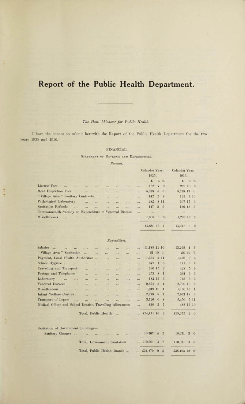 Report of the Public Health Department The Hon. Minister for Public Health. I have the honour to submit herewith the Report of the Public Health Department for the two years 1935 and 1936. FINANCIAL. Statement of Revenue and Expenditure. Revenue. Calendar Year, Calendar Year, 1935. 1936 £ s. d. £ s. d. License Fees 162 7 0 239 10 6 Meat Inspection Fees ... 5,338 5 6 5,338 17 0 “Village Area” Sanitary Contracts ... 142 2 8 125 9 10 Pathological Laboratory 282 8 11 307 17 9 Sanitation Refunds 147 5 6 136 18 5 Commonwealth Subsidy on Expenditure re Venereal Disease ... ... Miscellaneous 1,808 6 6 1,269 12 3 £7,880 16 1 £7,418 5 9 Expenditure. Salaries ... ... ... 11,185 11 10 13,268 4 3 “Village Area” Sanitation ... 51 10 1 56 14 7 Payment, Local Health Authorities 1,654 2 11 1,426 0 5 School Hygiene ... 377 1 6 171 6 7 Travelling and Transport 380 15 2 428 5 9 Postage and Telephones 253 8 1 364 9 5 Laboratory 182 13 5 163 3 3 Venereal Diseases 2,624 5 4 2,790 10 5 Miscellaneous 1,019 10 1 1,130 16 1 Infant Welfare Centres 2,278 8 7 2,633 18 6 Transport of Lepers 3,726 6 8 5,450 5 11 Medical Officer and School Dentist, Travelling Allowances 438 2 7 488 13 10 Total, Public Health ... ... £24,171 16 3 £28,372 9 0 Sanitation of Government Buildings— Sanitary Charges ... ... 10,307 4 2 10,031 3 0 Total, Government Sanitation ... £10,307 4 2 £10,031 3 0 Total, Public Health Branch ... ... £34,479 0 5 £38,403 12 0