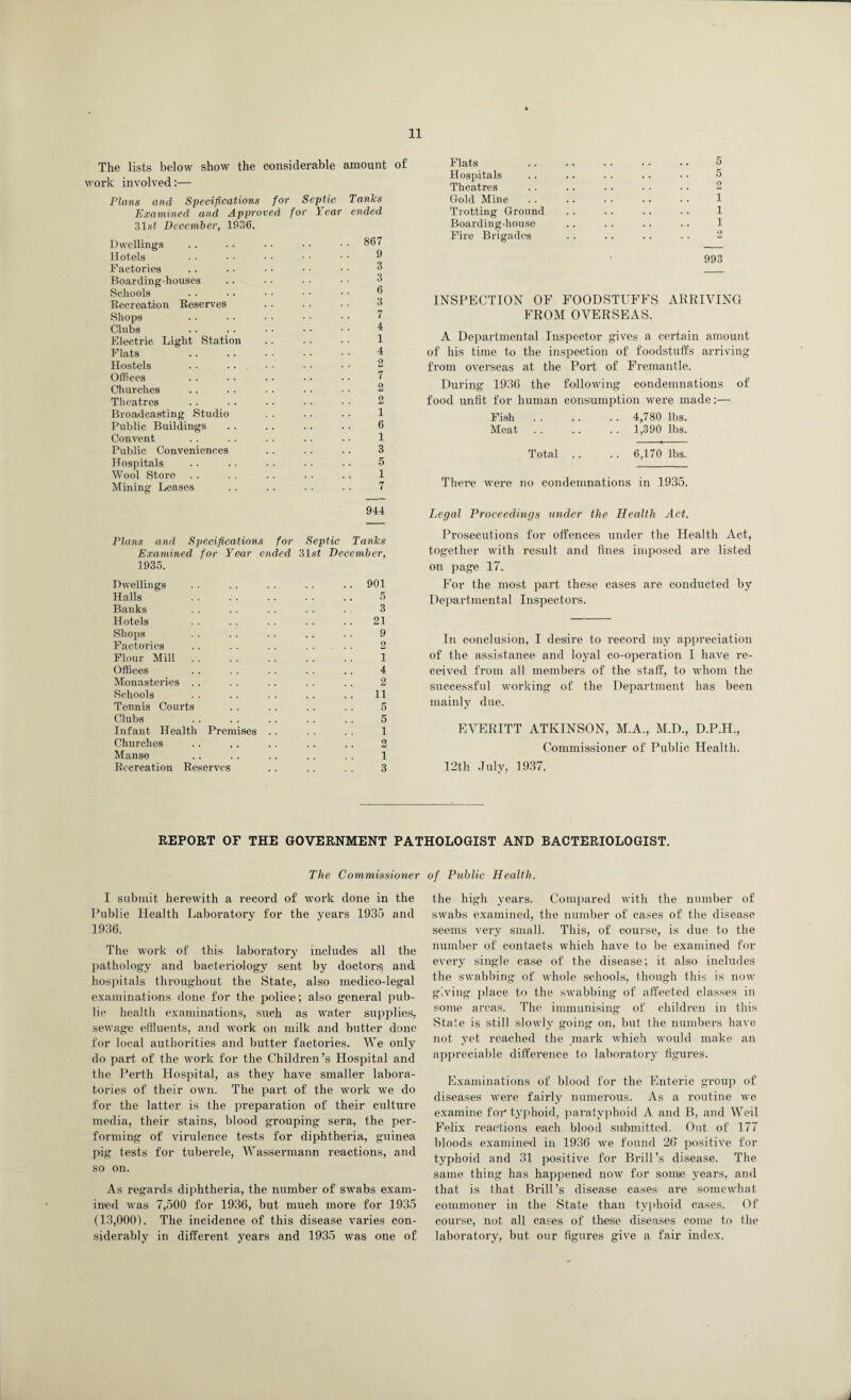 The lists below show the considerable amount of work involved:— Plans and Specifications for Septic Tanks Examined and Approved for Year ended 31st December, 1936. Dwellings Hotels Factories Boarding-houses Schools Recreation Reserves Shops Clubs Electric Light Station Flats Hostels Offices Churches Theatres Broadcasting Studio Public Buildings Convent Public Conveniences Hospitals Wool Store Mining Leases 867 9 3 3 6 3 7 4 1 4 2 7 2 2 1 6 1 3 5 1 7 Flats . 5 Hospitals . . .. . . . . • • 5 Theatres . . .. .. . . . . 2 Gold Mine . . .. • • . • • • 1 Trotting Ground . . . . .. • • 1 Boarding-house . . . . . . . . 1 Fire Brigades . . .. .. . . 2 993 INSPECTION OF FOODSTUFFS ARRIVING FROM OVERSEAS. A Departmental Inspector gives a certain amount of his time to the inspection of foodstuffs arriving from overseas at the Port of Fremantle. During 1930 the following condemnations of food unfit for human consumption were made:— Fish. 4,780 lbs. Meat . . .. .. 1,390 lbs. Total . . .. 6,170 lbs. There were no condemnations in 1935. 944 Plans and Specifications for Septic Tanks Examined for Year ended 31*’t December, 1935. Dwellings . . . . . . . . .. 901 Halls . 5 Banks . . . . . . . . . 3 Hotels . . . . . . . . .. 21 Shops . . . . . . .. . . 9 Factories . . . . . . . 2 Flour Mill. 1 Offices .. . . .. . . .. 4 Monasteries .. . . .. . . .. 2 Schools . . . . . . . . .. 11 Tennis Courts . . .. .. . . 5 Clubs . . . . . . . . . . 5 Infant Health Premises . . . . . . 1 Churches . . . . . . . . . . 2 Manse . . . . . . . . . . 1 Recreation Reserves .. .. . . 3 Legal Proceedings under the Health Act. Prosecutions for offences under the Health Act, together with result and fines imposed are listed on page 17. For the most part these cases are conducted by Departmental Inspectors. In conclusion, I desire to record my appreciation of the assistance and loyal co-operation I have re¬ ceived from all members of the staff, to whom the successful working of the Department has been mainly due. EVERITT ATKINSON, M.A., M.D., D.P.H., Commissioner of Public Health. 12th July, 1937. REPORT OF THE GOVERNMENT PATHOLOGIST AND BACTERIOLOGIST. The Commissioner of Public Health. I submit herewith a record of work done in the Public Health Laboratory for the years 1935 and 1936. The work of this laboratory includes all the pathology and bacteriology sent by doctors) andi hospitals throughout the State, also medico-legal examinations done for the police; also general pub¬ lic health examinations, such as water supplies, sewage effluents, and work on milk and butter done for local authorities and butter factories. We only do part of the work for the Children’s Hospital and the Perth Hospital, as they have smaller labora¬ tories of their own. The part of the work we do for the latter is the preparation of their culture media, their stains, blood grouping sera, the per¬ forming of virulence tests for diphtheria, guinea pig tests for tubercle, Wassermann reactions, and so on. As regards diphtheria, the number of swabs exam¬ ined was 7,500 for 1936, but much more for 1935 (13,000). The incidence of this disease varies con¬ siderably in different years and 1935 was one of the high years. Compared with the number of swabs examined, the number of cases of the disease seems very small. This, of course, is due to the number of contacts which have to be examined for every single case of the disease; it also includes the swabbing of whole schools, though this is now giving place to the swabbing of affected classes in some areas. The immunising of children in this State is still slowly going on, but the numbers have not yet reached the mark which would make an appreciable difference to laboratory figures. Examinations of blood for the Enteric group of diseases were fairly numerous. As a routine we examine for typhoid, paratyphoid A and B, and Weil Felix reactions each blood submitted. Out of 177 bloods examined in 1936 we found 26 positive for typhoid and 31 positive for Brill’s disease. The same thing has happened now for somie years, and that is that Brill’s disease cases are somewhat commoner in the State than typhoid cases. Of course, not all cases of these diseases come to the laboratory, but our figures give a fair index.