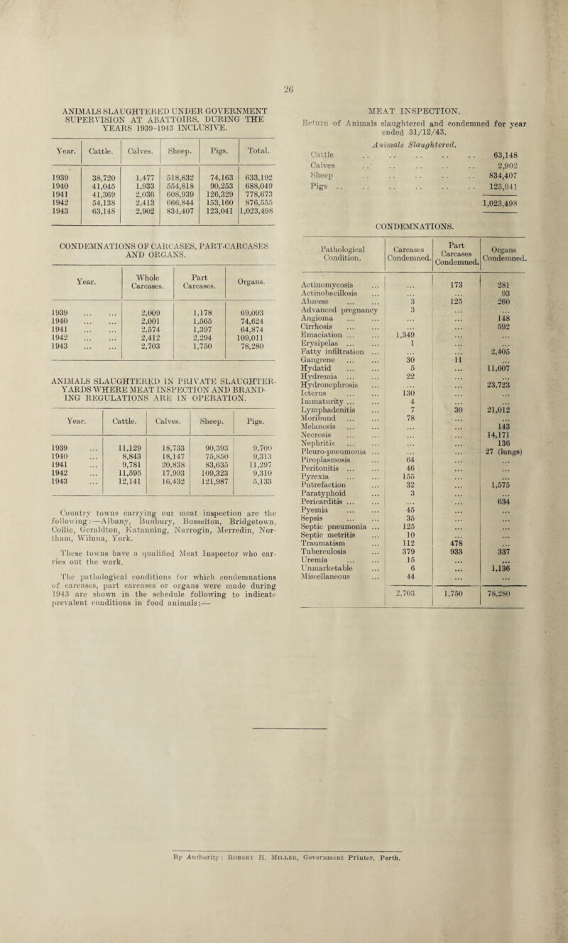 ANIMALS SLAUGHTERED UNDER GOVERNMENT SUPERVISION AT ABATTOIRS, DURING THE YEARS 1939-1943 INCLUSIVE. Year. Cattle. Calves. Sheep. Pigs. Total. 1939 38,720 1,477 518,832 74,163 633,192 1940 41,045 1,933 554,818 90,253 688,049 1941 41,369 2,036 608,939 126,329 778,673 1942 54,138 2,413 666,844 153,160 876,555 1943 63,148 2,902 834,407 123,041 1,023,498 CONDEMNATIONS OF CARCASES, PART-CARCASES AND ORGANS. Year. Whole Carcases. Part Carcases. Organs. 1939 . 2,009 1,178 69,093 1940 . 2,001 1,565 74,624 1941 . 2,574 1,397 64,874 1942 . 2,412 2,294 109,011 1943 . 2,703 1,750 78,280 ANIMALS SLAUGHTERED IN PRIVATE SLAUGHTER- YARDS WHERE MEAT INSPECTION AND BRAND¬ ING REGULATIONS ARE IN OPERATION. Year. Cattle. Calves. Sheep. Pigs. 1939 11,129 18,733 90,393 9,700 1940 8,843 18,147 75,850 9,313 1941 9,781 20,838 83,635 11,297 1942 11,595 17,993 109,323 9,310 1943 12,141 16,432 121,987 5,133 Country towns carrying out meat inspection are the following:—Albany, Bunbury, Busselton, Bridgetown, Collie, Geraldton, Katanning, Narrogin, Merredin, Nor- tliam, Wiluna, York. These towns have a qualified Meat Inspector who car¬ ries out the work. The pathological conditions for which condemnations of carcases, part carcases or organs were made during 1943 are shown in the schedule following to indicate prevalent conditions in food animals:— MEAT INSPECTION. Return of Animals slaughtered and condemned for year ended 31/12/43. Animals Slaughtered. Cattle Calves Sheep Pigs. 63,148 2,902 834,407 123,041 1,023,498 CONDEMNATIONS. Pathological Condition. Carcases Condemned. Part Carcases Condemned. Organs Condemned. Actinomycosis 173 281 Actinobacillosis ... 93 Abscess 3 125 260 Advanced pregnancy 3 Angioma . . . . . . 148 Cirrhosis ... 592 Emaciation ... 1,349 • • • Erysipelas ... 1 Fatty infiltration ... . . • 2,405 Gangrene 30 11 Hydatid 5 11,607 Hydremia 22 . . . a a a Hydronephrosis . . . . . • 23,723 Icterus 130 ... ... Immaturity ... 4 a a a Lymphadenitis 7 30 21,012 Moribund 78 Melanosis • • • . • a 143 Necrosis • • • ... 14,171 Nephritis . . a 136 Pleuro-pneumonia ... 27 (lungs) Piroplasmosis 64 a a a . a a Peritonitis ... 46 Pyrexia 155 • • a Putrefaction 32 1,575 Paratyphoid 3 . . . a a a Pericarditis ... ... 634 Pyemia 45 a a a Sepsis 35 a a a Septic pneumonia ... 125 a a a Septic metritis 10 a a a a a a Traumatism 112 478 ... Tuberculosis 379 933 337 Uremia 15 Unmarketable 6 1,136 Miscellaneous 44 ... ... 2,703 1,750 78,280 By Authority : Robert H. Miller, Government Printer, Perth.