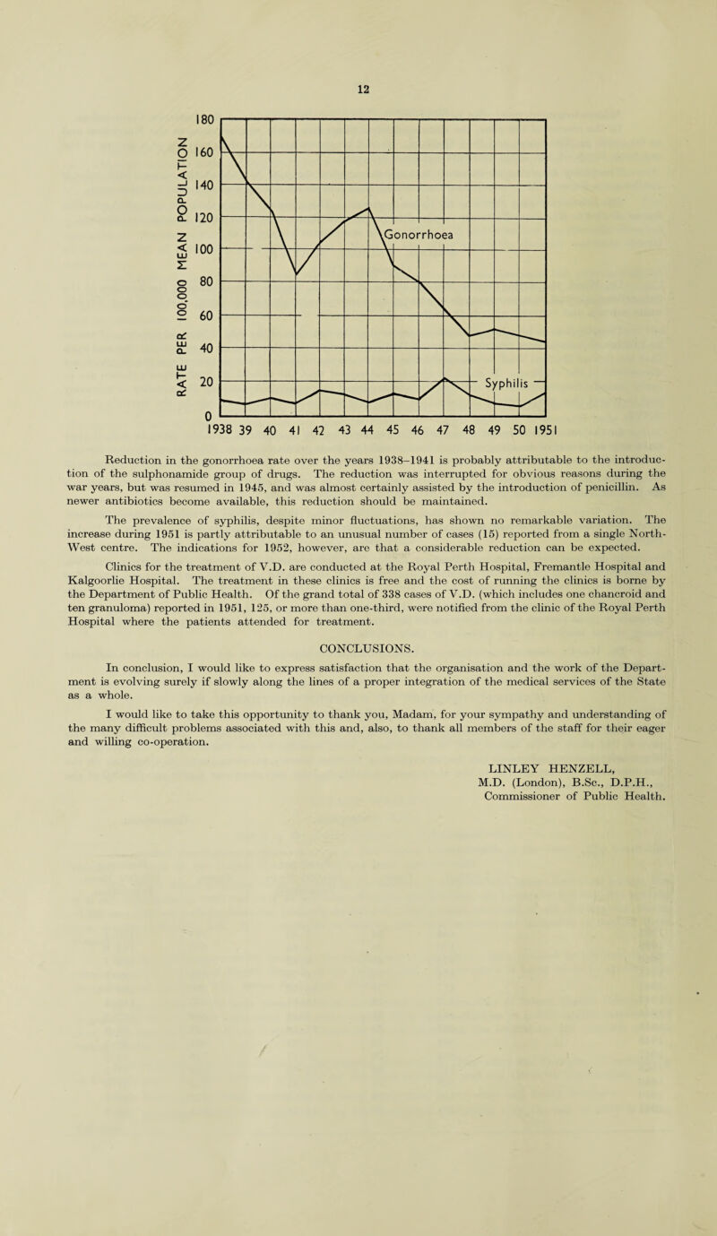 1938 39 40 41 42 43 44 45 46 47 48 49 50 1951 Reduction in the gonorrhoea rate over the years 1938-1941 is probably attributable to the introduc¬ tion of the sulphonamide group of drugs. The reduction was interrupted for obvious reasons during the war years, but was resumed in 1945, and was almost certainly assisted by the introduction of penicillin. As newer antibiotics become available, this reduction should be maintained. The prevalence of syphilis, despite minor fluctuations, has shown no remarkable variation. The increase during 1951 is partly attributable to an unusual number of cases (15) reported from a single North- West centre. The indications for 1952, however, are that a considerable reduction can be expected. Clinics for the treatment of V.D. are conducted at the Royal Perth Hospital, Fremantle Hospital and Kalgoorlie Hospital. The treatment in these clinics is free and the cost of running the clinics is borne by the Department of Public Health. Of the grand total of 338 cases of V.D. (which includes one chancroid and ten granuloma) reported in 1951, 125, or more than one-third, were notified from the clinic of the Royal Perth Hospital where the patients attended for treatment. CONCLUSIONS. In conclusion, I would like to express satisfaction that the organisation and the work of the Depart¬ ment is evolving surely if slowly along the lines of a proper integration of the medical services of the State as a whole. I would like to take this opportunity to thank you, Madam, for your sympathy and understanding of the many difficult problems associated with this and, also, to thank all members of the staff for their eager and willing co-operation. LINLEY HENZELL, M.D. (London), B.Sc., D.P.H., Commissioner of Public Health.