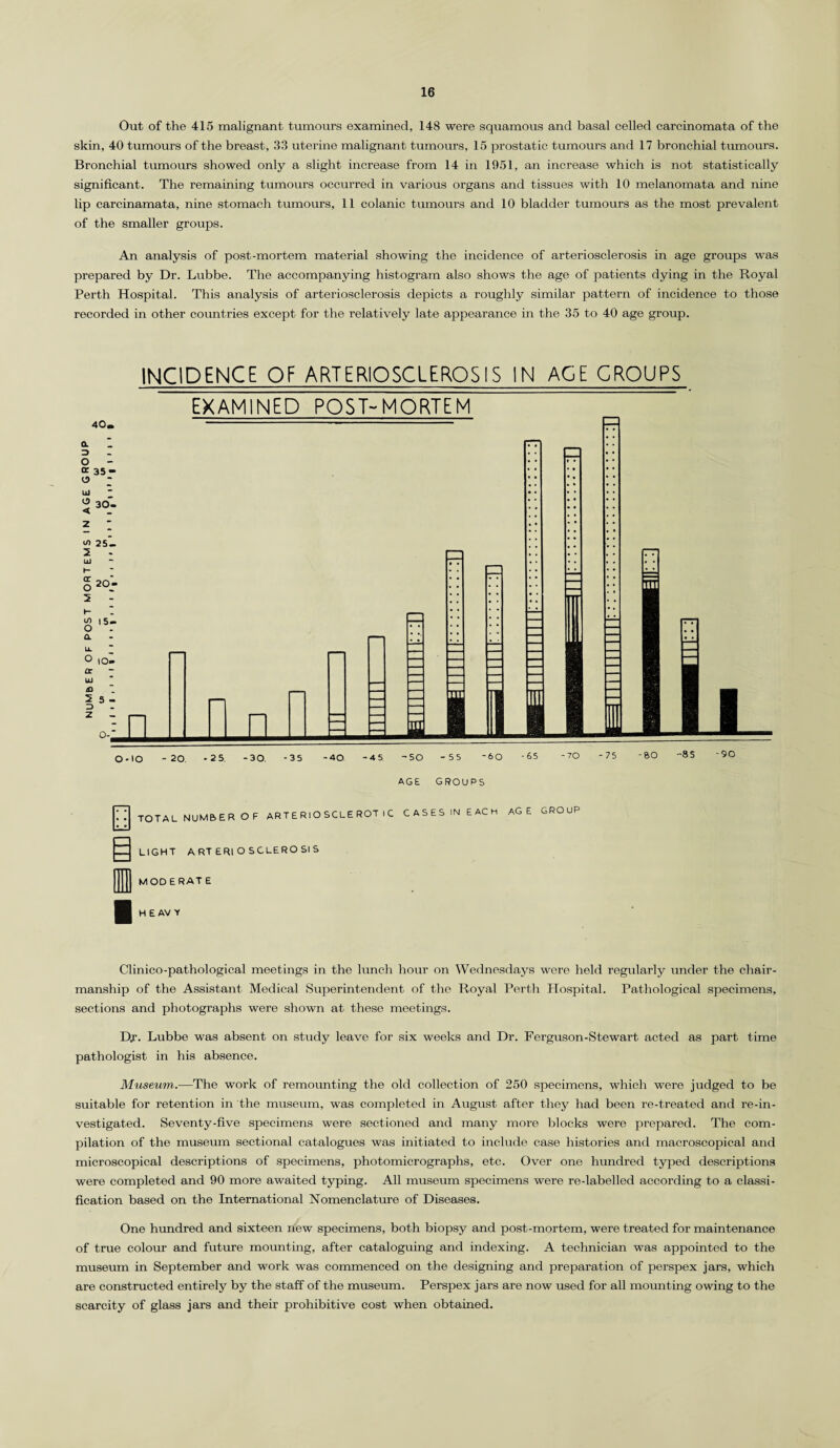Out of the 415 malignant tumours examined, 148 were squamous and basal celled carcinomata of the skin, 40 tumours of the breast, 33 uterine malignant tumours, 15 prostatic tumours and 17 bronchial tumours. Bronchial tumours showed only a slight increase from 14 in 1951, an increase which is not statistically significant. The remaining tumours occurred in various organs and tissues with 10 melanomata and nine lip carcinamata, nine stomach tumours, 11 colanic tumours and 10 bladder tumours as the most prevalent of the smaller groups. An analysis of post-mortem material showing the incidence of arteriosclerosis in age groups was prepared by Dr. Lubbe. The accompanying histogram also shows the age of patients dying in the Royal Perth Hospital. This analysis of arteriosclerosis depicts a roughly similar pattern of incidence to those recorded in other countries except for the relatively late appearance in the 35 to 40 age group. INCIDENCE OF ARTERIOSCLEROSIS IN ACE CROUPS EXAMINED POST-MORTEM 40. - a I 3 o - a 35- O UJ Z ^ 25~_ 2 - ui AGE GROUPS TOTAL NUMBER OF ARTERIOSCLEROTIC CASES IN EACH LIGHT ARTERIOSCLEROSIS MODERATE H E AV Y AG E GROUP Clinico-pathological meetings in the lunch hour on Wednesdays were held regularly under the chair¬ manship of the Assistant Medical Superintendent of the Royal Perth Hospital. Pathological specimens, sections and photographs were shown at these meetings. Dr. Lubbe was absent on study leave for six weeks and Dr. Ferguson-Stewart acted as part time pathologist in his absence. Museum,.—The work of remounting the old collection of 250 specimens, which were judged to be suitable for retention in the museum, was completed in August after they had been re-treated and re-in- vestigated. Seventy-five specimens were sectioned and many more blocks were prepared. The com¬ pilation of the museum sectional catalogues was initiated to include case histories and macroscopical and microscopical descriptions of specimens, photomicrographs, etc. Over one hundred typed descriptions were completed and 90 more awaited typing. All museum specimens were re-labelled according to a classi¬ fication based on the International Nomenclature of Diseases. One hundred and sixteen new specimens, both biopsy and post-mortem, were treated for maintenance of true colour and future mounting, after cataloguing and indexing. A technician was appointed to the museum in September and work was commenced on the designing and preparation of perspex jars, which are constructed entirely by the staff of the museum. Perspex jars are now used for all mounting owing to the scarcity of glass jars and their prohibitive cost when obtained.