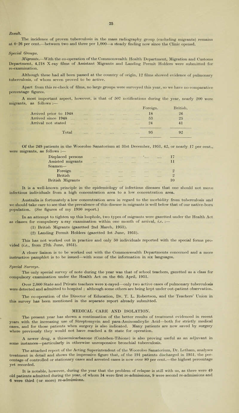 Result. The incidence of proven tuberculosis in the mass radiography group (excluding migrants) remains at 0 • 26 per cent.—between two and three per 1,000—a steady finding now since the Clinic opened. Special Groups. Migrants.—With the co-operation of the Commonwealth Health Department, Migration and Customs Department, 4,218 X-ray films of Assistant Migrants and Landing Permit Holders were submitted for re -examination. Although these had all been passed at the country of origin, 12 films showed evidence of pulmonary tuberculosis, of whom seven proved to be active. Apart from this re-check of films, no large groups were surveyed this year, so we have no comparative percentage figures. A most important aspect, however, is that of 507 notifications during the year, nearly 200 were migrants, as follows :— Foreign. British. Arrived prior to 1948 .... .... .... .... .... 18 26 Arrived since 1948 .... .... .... .... .... .... 53 25 Arrival not stated .... .... .... .... .... .... 24 41 Total . 95 92 Of the 249 patients in the Wooroloo Sanatorium at 31st December, 1951, 42, or nearly 17 per cent., were migrants, as follows :— Displaced persons Assisted migrants Seamen— Foreign British British Migrants 17 11 2 2 10 It is a well-known principle in the epidemiology of infectious diseases that one should not move infectious individuals from a high concentration area to a low concentration area. Australia is fortunately a low concentration area in regard to the morbidity from tuberculosis and we should take care to see that the prevalence of this disease in migrants is well below that of our native-born population. (See figures of my 1950 report.) In an attempt to tighten up this loophole, two types of migrants were gazetted under the Health Act as classes for compulsory x-ray examination within one month of arrival, i.e. :—- (1) British Migrants (gazetted 2nd March, 1951). (2) Landing Permit Holders (gazetted 1st June, 1951). This has not worked out in pi’actice and only 50 individuals reported with the special forms pro¬ vided (i.e., from 27th June, 1951). A closer liaison is to be worked out with the Commonwealth Departments concerned and a more instructive pamphlet is to be issued—with some of the information in six languages. Special Surveys. The only special survey of note during the year was that of school teachers, gazetted as a class for compulsory examination under the Health Act on the 6th April, 1951. Over 2,000 State and Private teachers were x-rayed—only two active cases of pulmonary tuberculosis were detected and admitted to hospital ; although some others are being kept under out-patient observation. The co-operation of the Director of Education, Dr. T. L. Robertson, and the Teachers’ Union in this survey has been mentioned in the separate report already submitted. MEDICAL CARE AND ISOLATION. The present year has shown a continuation of the better results of treatment evidenced in recent years with the increasing use of Streptomycin and para-Aminosalicylic Acid—both for strictly medical cases, and for those patients when surgery is also indicated. Many patients are now saved by surgery where previously they would not have reached a fit state for operation. A newer drug, a thiosemicarbazone (Conteben-Tibione) is also proving useful as an adjuvant in some instances—particularly in otherwise unresponsive bronchial tuberculosis. The attached report of the Acting Superintendent of the Wooroloo Sanatorium, Dr. Letham, analyses treatment in detail and shows the impressive figure that, of the 191 patients discharged in 1951, the per¬ centage of controlled or stationary cases and arrested cases is now over 80 per cent.—the highest percentage yet recorded. It is notable, however, during the year that the problem of relapse is still with us, as there were 49 old patients admitted during the year, of whom 34 were first re-admissions, 9 were second re-admissions and 6 were third (or more) re-admissions.