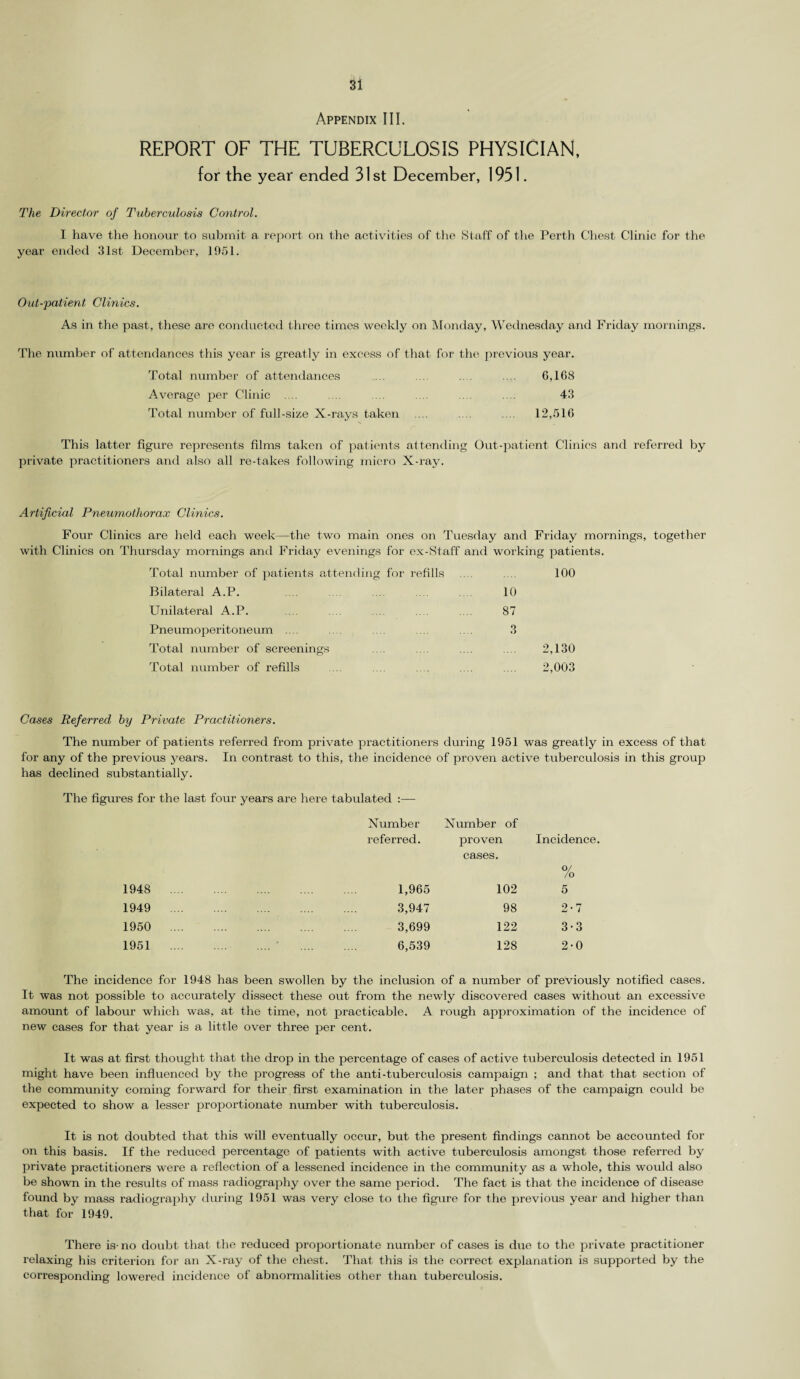 Appendix III. REPORT OF THE TUBERCULOSIS PHYSICIAN, for the year ended 31st December, 1951. The Director of Tuberculosis Control. I have the honour to submit a report on the activities of the Staff of the Perth Chest Clinic for the year ended 31st December, 1951. Out-patient Clinics. As in the past, these are conducted three times weekly on Monday, Wednesday and Friday mornings. The number of attendances this year is greatly in excess of that for the previous year. Total number of attendances ... .... .... .... 6,168 Average per Clinic .... .... .... .... .... .... 43 Total number of full-size X-rays taken .... ... .... 12,516 This latter figure represents films taken of patients attending Out-patient Clinics and referred by private practitioners and also all re-takes following micro X-ray. Artificial Pneumothorax Clinics. Four Clinics are held each week—the two main ones on Tuesday and Friday mornings, together with Clinics on Thursday mornings and Friday evenings for ex-Staff and working patients. Total number of patients attending for refills .... .... 100 Bilateral A.P. .... .... 10 Unilateral A.P. .... .... .... .... .... 87 Pneumoperitoneum .... .... .... 3 Total number of screenings .... .... .... .... 2,130 Total number of refills .... .... .... .... .... 2,003 Cases Referred by Private Practitioners. The number of patients referred from private practitioner's during 1951 was greatly in excess of that for any of the previous years. In contrast to this, the incidence of proven active tuberculosis in this group has declined substantially. The figures for the last four years are here tabulated :— Number referred. Number of proven cases. Incidence. o/ /o 1948 . . 1,965 102 5 1949 . . 3,947 98 2-7 1950 . . 3,699 122 3-3 1951 . . 6,539 128 2-0 The incidence for 1948 has been swollen by the inclusion of a number of previously notified cases. It was not possible to accurately dissect these out from the newly discovered cases without an excessive amount of labour which was, at the time, not practicable. A rough approximation of the incidence of new cases for that year is a little over three per cent. It was at first thought that the drop in the percentage of cases of active tuberculosis detected in 1951 might have been influenced by the progress of the anti-tuberculosis campaign ; and that that section of the community coming forward for then first examination in the later phases of the campaign could be expected to show a lesser proportionate number with tuberculosis. It is not doubted that this will eventually occur, but the present findings cannot be accounted for on this basis. If the reduced percentage of patients with active tuberculosis amongst those referred by private practitioners were a reflection of a lessened incidence in the community as a whole, this would also be shown in the results of mass radiography over the same period. The fact is that the incidence of disease found by mass radiography during 1951 was very close to the figure for the previous year and higher than that for 1949. There is-no doubt that the reduced proportionate number of cases is due to the private practitioner relaxing his criterion for an X-ray of the chest. That this is the correct explanation is supported by the corresponding lowered incidence of abnormalities other than tuberculosis.