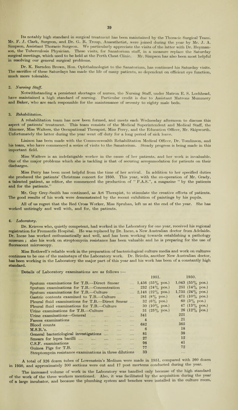 Its notably high standard in surgical treatment has been maintained by the Thoracic Surgical Team. Mr. 1. J. Clark, Surgeon, and Dr. G. R. Troup, Anaesthetist, were joined during the year by Mr. J. A. Simpson, Assistant Thoracic Surgeon. We particularly appreciate the visits of the latter with Dr. Heyman- son, the Tuberculosis Physician. These visits, for Sanatorium staff, in a measure replace the Saturday surgical meetings, which used to be held at the Perth Chest Clinic. Mr. Simpson has also been most helpful in resolving our general surgical problems. Dr. K. Barnden Brown, Hon. Ophthalmologist to the Sanatorium, has continued his Saturday visits. The sacrifice of these Saturdays has made the life of many patients, so dependent on efficient eye function, much more tolerable. 2. Nursing Staff. Notwithstanding a persistent shortages of nurses, the Nursing Staff, under Matron E. S. Lochhead, have maintained a high standard of nursing. Particular credit is due to Assistant Matrons Mummery and Baker, who are each responsible for the maintenance of seventy to eighty male beds. 3. Rehabilitation. A rehabilitation team has now been formed, and meets each Wednesday afternoon to discuss this aspect of patients’ treatment. This team consists of the Medical Superintendent and Medical Staff, the Almoner, Miss Walters, the Occupational Therapist, Miss Perry, and the Education Officer, Mr. Skipworth. Unfortunately the latter during the year went off duty for a long period of sick leave. Liaison has been made with the Commonwealth Rehabilitation Medical Officer, Dr. Tonxlinson, and his team, who have commenced a series of visits to the Sanatorium. Steady progress is being made in this important field. Miss Walters is an indefatigable worker in the cause of her patients, and her work is invaluable. One of the major problems which she is tackling is that of securing accommodation for patients on their discharges. Miss PeiTy has been most helpful from the time of her arrival. In addition to her specified duties she produced the patients’ Christmas concert for 1950. This year, with the co-operation of Mr. Grady, a talented patient, as editor, she commenced the production of “ P.A.S.”, a magazine “ by the patients and for the patients.” Mr. Guy Grey-Smith has continued, as Art Therapist, to stimulate the creative effoi'ts of patients. The good results of his work were demonstrated by the recent exhibition of paintings by his pupils. All of us regret that the Red Cross Worker, Miss Spruhan, left us at the end of the year. She has worked untiringly and well with, and for, the patients. 4. Laboratory. Dr. Krieves who, quietly competent, had worked in the Laboratory for one year, received his regional registration for Fremantle Hospital. He was replaced by Dr. Incze, a New Australian doctor from Adelaide. Dr. Incze has worked enthusiastically and well, and has been working towards establishing a pathology museum ; also his work on streptomycin resistance has been valuable and he is preparing for the use of fluorescent microscopy. Miss Bothwell’s reliable work in the preparation of bacteriological culture media and work on cultures continues to be one of the mainstays of the Laboratory work. Dr. Briedis, another New Australian doctor, has been working in the Laboratory the major part of this year and his work has been of a constantly high standard. Details of Laboratory examinations are as follows :— 1951 1950. Sputum examinations for T.B.—Dfleet Smear 1,456 (55% pos.) 1,043 (55% pos.) Sputum examinations for T.B.—Concentration 232 (24% pos.) 251 (14% pos.) Sputum examinations for T.B.—Culture 2,148 (22% pos.) 1,735 (24% pos.) Gastric contents examined to T.B.—Culture .... 281 (8% pos.) 471 (10% pos.) Pleural fluid examinations for T.B.—Direct Smear .... 32 (6% pos.) 60 (3% pos.) Pleural fluid examinations for T.B.—Culture 30 (10% pos.) 47 (13% pos.) Urine examinations for T.B.—Culture 31 (25% pos.) 26 (12% pos.) Urine examinations—General 341 221 Faeces examinations 4 21 Blood counts 682 365 M.S.R.’s. 6 18 General bacteriological investigations. 81 38 Smears for lepra bacilli .... 27 12 C.S.F. examinations 98 41 Guinea Pigs for T.B. 77 72 Streptomycin resistance examinations in three dilutions 33 A total of 326 dozen tubes of Lowenstein’s Medium were made in 1951, compared with 260 dozen in 1950, and approximately 300 sections were cut and 17 post mortems conducted during the year. The increased volume of work in the Laboratory was handled only because of the high standard of the work of the three workers mentioned. Also, it was facilitated by the acquisition during the year of a large incubator, and because the plumbing system and benches were installed in the culture room.