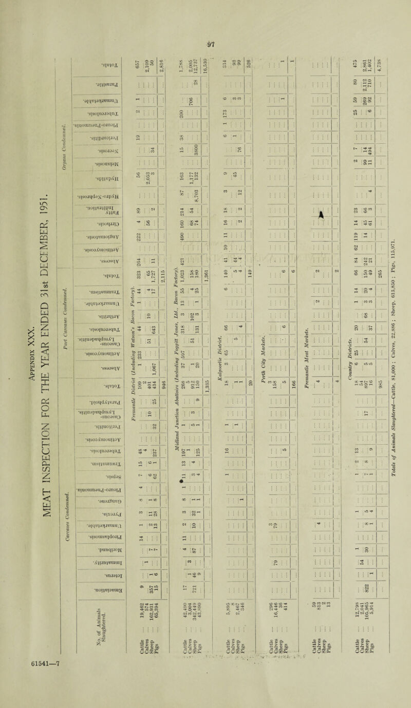 MEAT INSPECTION FOR THE YEAR ENDED 31st DECEMBER, 1931. 97 •SIV101 tO : o © 2,816 1,788 2,005 © ; CO i to ! CD | CO © © 1 !i 2,861 1,402 00 — 80 2,112 *b £ ' O Co 5S» k 05 or b c_ b R, •aiq'eitajpreunijX - : O : t> 59 269 92 CM 5 : Biuotimauj-ojnoici —■ ■SlSOJOOjsI : : l co O rH : : GO : : : rH © 'sisoutqapi CM : © rH •spnvpXH CO CO CO tO : © ; °„ of CO CM .co : fr co rH . rH^rH © to : ■Sisojqdajsi-OJP^H j i 87 8,703 — 1 3 12 •uoiwipui Z : 68 54 2 00 : © co rH : co O : 00 rH © : : CM rH : to t-H •sisoqBuioiSuy : 1490 ■sisooXtuouipy : : 1 © : rH 1 , ! .' (M : © : •ssaosqy 261 : 1 CM cm : : : rH 1 rfi rH : CM rH X : rH CM •spj?)OX  actorg). | 1,023 _ © •lusi^Jiumux 5* rH : rH I rH rH iO : rH tO © : rH : © rH •aiqtqa>l.rouiuji K; co : : rH o : o : HO CO : (M CO : : X : •sisoinoiaqnx in’s 1 643 co si rH : : CO . 99 00 ■ CM : CO -snoas'BO Co : : to : : to : bj  . 05 .... eSfi . . . . : • • § 233 & 10 - - - b is 5l!i --- •ssaosqy (Incluc 1 1,067 b • Si o ; ; ; b5 i : : : : b *2 0 Carcases Condem,ned. ■«moi District 109 | 2 401 434 1 946 co CO rH tO £ CM 05 rH o 1 1,335 rH CM © : rH 991 1 ^ 0 rH tO © rH X 985 •pioqcLvp.’J'UX -STICQS'BQ 'ST^IUOqjQX ■g : : H : — — . . rH . ; <M : : : co s: ^ rH : to rH rH : rH ’ •sisooAuioutqoy •sisoxiiDiaqnx 1 . . . . ^ : : : : ~ X rH : i rH : co CM ^ 1^ rH : tO 05 : CM rH rH © : rH : : : to Ij 13 9 •msi^uineix to : CO rH co : rH rH CM : X : •sisdas co •'Biuoinnauj-omaix rH •anajSxmo X • rH 00 'TiLXO.IAj CO : rH CO : rH CM CO : <M rH : co rH : tO rH — ■0[qiq9qj'BUiujq rH 1 rH : : rH : X rH •sisouistqdo.nj rH : rH 1 • rH rH : | i •pnnqiJOj\[ 4 1 87 1 •X^iin'X'Braiux : i> : '8IU9X0I : rH CO : rH CO 05 rH - 1 rH •uoxx'Bio^iug; 05 t> tO : to rH : co 17 j 721 ; . CM : CM : : : X : No. of Animals Slaughtered. Cattle .... 19,462 Calves .... 574 Sheep .... 162,931 Pigs .... 65,394 Cattle .... 42,490 Calves .... 3,004 Sheep .... 342,449 Pigs .... 43,890 • Cattle .... 5,895 Calves .... 8 Sheep .... 2,467 Pigs .... 346 Cattle .... 296 1 Calves ... 16,446 1 Sheep ... 36 Pigs .... 414 Cattle .... 59 Calves .... 813 Sheep .... 2 Pigs .... 13 Cattle .... 12,798 Calves .... 2,041 Sheep .... 105,965 Pigs .... 5,914 61541 ■7 Totals of Animals Slaughtered—Cattle, 81,000 ; Calves, 22,886 ; Sheep, 613,850 ; Pigs, 115,971.
