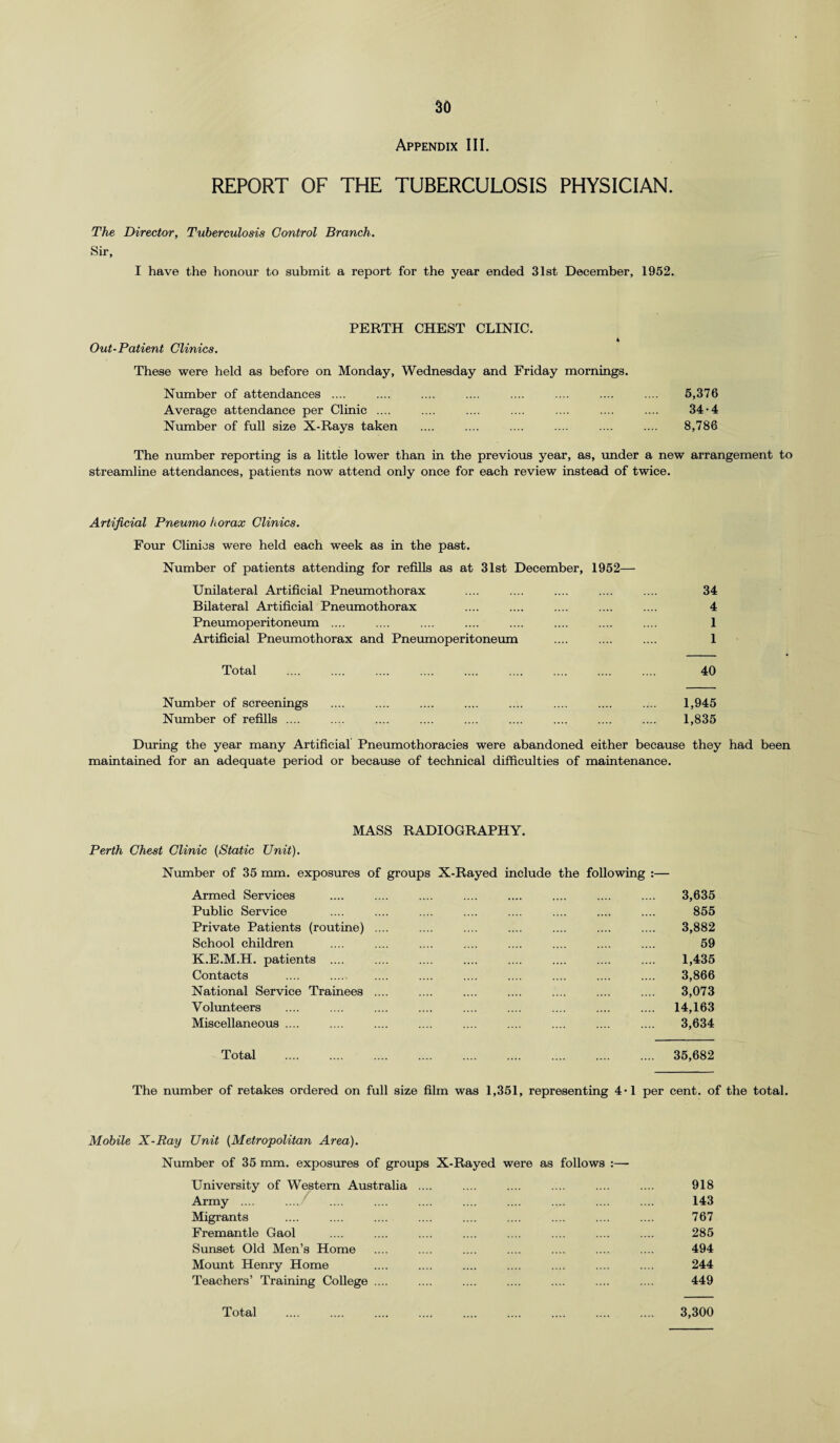 Appendix III. REPORT OF THE TUBERCULOSIS PHYSICIAN. The Director, Tuberculosis Control Branch. Sir, I have the honour to submit a report for the year ended 31st December, 1952. PERTH CHEST CLINIC. 4 Out-Patient Clinics. These were held as before on Monday, Wednesday and Friday mornings. Number of attendances .... .... .... .... .... .... .... .... 5,376 Average attendance per Clinic .... .... .... .... .... .... .... 34-4 Number of full size X-Rays taken .... .... .... .... .... .... 8,786 The number reporting is a little lower than in the previous year, as, under a new arrangement to streamline attendances, patients now attend only once for each review instead of twice. Artificial Pneumo borax Clinics. Four Clinics were held each week as in the past. Number of patients attending for refills as at 31st December, 1952— Unilateral Artificial Pneumothorax .... .... .... .... .... 34 Bilateral Artificial Pneumothorax .... .... .... .... .... 4 Pneumoperitoneum .... .... .... .... .... .... .... .... 1 Artificial Pneumothorax and Pneumoperitoneum .... .... .... 1 Total .... .... .... .... .... .... .... .... .... 40 Number of screenings .... .... .... .... .... .... .... .... 1,945 Number of refills .... .... .... .... .... .... .... .... .... 1,835 During the year many Artificial Pneumothoracies were abandoned either because they had been maintained for an adequate period or because of technical difficulties of maintenance. MASS RADIOGRAPHY. Perth Chest Clinic (Static Unit). Number of 35 mm. exposures of groups X-Rayed include the following :— Armed Services .... .... .... .... .... .... .... .... 3,635 Public Service .... .... .... .... .... .... .... .... 855 Private Patients (routine) .... .... .... .... .... .... .... 3,882 School children .... .... .... .... .... .... .... .... 59 K.E.M.H. patients .... .... .... .... .... .... .... .... 1,435 Contacts .... .... .... .... .... .... .... .... .... 3,866 National Service Trainees .... .... .... .... .... .... .... 3,073 Volunteers .... .... .... .... .... .... .... .... .... 14,163 Miscellaneous .... .... .... .... .... .... .... .... .... 3,634 Total . 35,682 The number of retakes ordered on full size film was 1,351, representing 4*1 per cent, of the total. Mobile X-Ray Unit (Metropolitan Area). Number of 35 mm. exposures of groups X-Rayed were as follows :— University of Western Australia .... .... .... .... .... .... 918 Army .... .... ' .... .... .... .... .... .... .... .... 143 Migrants .... .... .... .... .... .... .... .... .... 767 Fremantle Gaol .... .... .... .... .... .... .... .... 285 Sunset Old Men’s Home .... .... .... .... .... .... .... 494 Mount Henry Home .... .... .... .... .... .... .... 244 Teachers’ Training College .... .... .... .... .... .... .... 449 Total 3,300