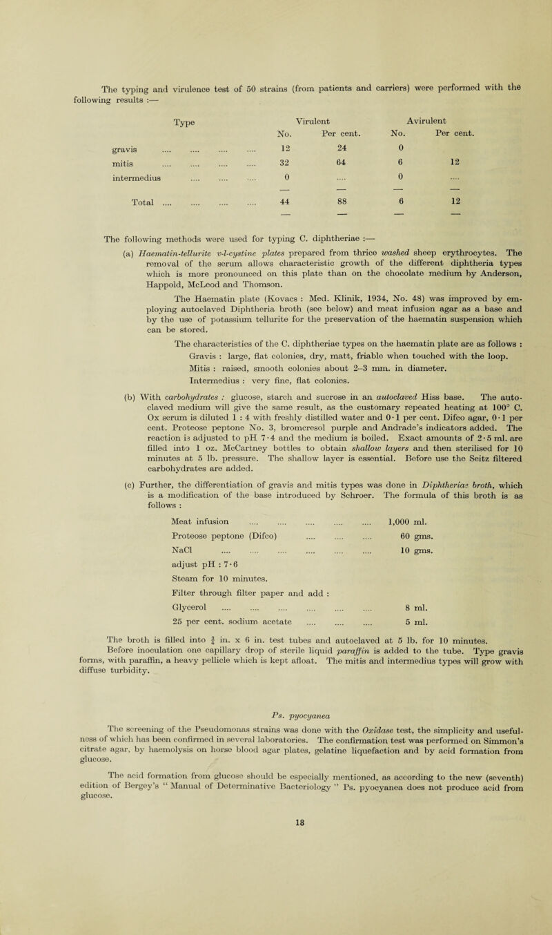 The typing and virulence test of 50 strains (from patients and carriers) were performed with the following results :— Virulent Avirulent No. Per cent. No. Per cent. gravis . 12 24 0 mitis . 32 64 6 12 intermedius . 0 0 Total .... . 44 88 6 12 _ _ — — The following methods were used for typing C. diphtheriae (a) Haematin-tellurite v-l-cystine plates prepared from thrice washed sheep erythrocytes. The removal of the serum allows characteristic growth of the different diphtheria types which is more pronounced on this plate than on the chocolate medium by Anderson, Happold, McLeod and Thomson. The Haematin plate (Kovacs : Med. Klinik, 1934, No. 48) was improved by em¬ ploying autoclaved Diphtheria broth (see below) and meat infusion agar as a base and by the use of potassium tellurite for the preservation of the haematin suspension which can be stored. The characteristics of the C. diphtheriae types on the haematin plate are as follows : Gravis : large, flat colonies, dry, matt, friable when touched with the loop. Mitis : raised, smooth colonies about 2-3 mm. in diameter. Intermedius : very fine, flat colonies. (b) With carbohydrates : glucose, starch and sucrose in an autoclaved Hiss base. The auto¬ claved medium will give the same result, as the customary repeated heating at 100° C. Ox serum is diluted 1 : 4 with freshly distilled water and 0 • 1 per cent. Difco agar, 0-1 per cent. Proteose peptone No. 3, bromcresol purple and Andrade’s indicators added. The reaction is adjusted to pH 7-4 and the medium is boiled. Exact amounts of 2-5 ml. are filled into 1 oz. McCartney bottles to obtain shallow layers and then sterilised for 10 minutes at 5 lb. pressure. The shallow layer is essential. Before use the Seitz filtered carbohydrates are added. (c) Further, the differentiation of gravis and mitis types was done in Diphtheriae broth, which is a modification of the base introduced by Schroer. The formula of this broth is as follows : Meat infusion .... .... .... .... .... 1,000 ml. Proteose peptone (Difco) .... .... .... 60 gms. NaCl .... .... .... .... .... .... 10 gms. adjust pH : 7-6 Steam for 10 minutes. Filter through filter paper and add : Glycerol .... .... .... .... .... .... 8 ml. 25 per cent, sodium acetate .... .... .... 5 ml. The broth is filled into J in. x 6 in. test tubes and autoclaved at 5 lb. for 10 minutes. Before inoculation one capillary drop of sterile liquid paraffin is added to the tube. Type gravis forms, with paraffin, a heavy pellicle which is kept afloat. The mitis and intermedius types will grow with diffuse turbidity. Ps. pyocyanea The screening of the Pseudomonas strains was done with the Oxidase test, the simplicity and useful¬ ness of which has been confirmed in several laboratories. The confirmation test was performed on Simmon’s citrate agar, by haemolysis on horse blood agar plates, gelatine liquefaction and by acid formation from glucose. The acid formation from glucose should be especially mentioned, as according to the new (seventh) edition of Bergey’s “ Manual of Determinative Bacteriology ” Ps. pyocyanea does not produce acid from glucose.