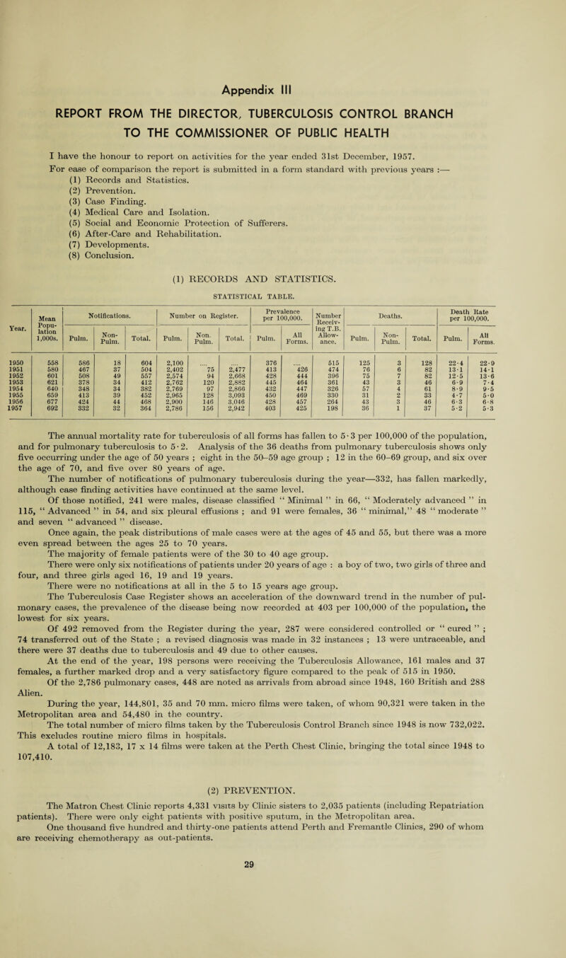 REPORT FROM THE DIRECTOR, TUBERCULOSIS CONTROL BRANCH TO THE COMMISSIONER OF PUBLIC HEALTH I have the honour to report on activities for the year ended 31st December, 1957. For ease of comparison the report is submitted in a form standard with previous years :— (1) Records and Statistics. (2) Prevention. (3) Case Finding. (4) Medical Care and Isolation. (5) Social and Economic Protection of Sufferers. (6) After-Care and Rehabilitation. (7) Developments. (8) Conclusion. (1) RECORDS AND STATISTICS. STATISTICAL TABLE. Year. Mean Popu¬ lation 1,000s. Notifications. Number on Register. Prevalence per 100,000. Number Receiv¬ ing T.B. Allow¬ ance. Deaths. Death Rate per 100,000. Pulm. Non- Pulni. Total. Pulm. Non. Pulm. Total. Pulm. All Forms. Pulm. Non- Pulm. Total. Pulm. All Forms. 1950 558 586 18 604 2,100 376 515 125 3 128 22-4 22-9 1951 580 467 37 504 2,402 75 2,477 413 426 474 76 6 82 13-1 14-1 1952 601 508 49 557 2,574 94 2,668 428 444 396 75 7 82 12-5 13-6 1953 621 378 34 412 2,762 120 2,882 445 464 361 43 3 46 6-9 7-4 1954 640 348 34 382 2,769 97 2,866 432 447 326 57 4 61 8-9 9-5 1955 659 413 39 452 2,965 128 3,093 450 469 330 31 2 33 4-7 5-0 1956 677 424 44 468 2,900 146 3,046 428 457 264 43 3 46 6-3 6-8 1957 692 332 32 364 2,786 156 2,942 403 425 198 36 1 37 5-2 5-3 The annual mortality rate for tuberculosis of all forms has fallen to 5 - 3 per 100,000 of the population, and for pulmonary tuberculosis to 5-2. Analysis of the 36 deaths from pulmonary tuberculosis shows only five occurring under the age of 50 years ; eight in the 50-59 age group ; 12 in the 60-69 group, and six over the age of 70, and five over 80 years of age. The number of notifications of pulmonary tuberculosis during the year—332, has fallen markedly, although case finding activities have continued at the same level. Of those notified, 241 were males, disease classified “ Minimal ” in 66, “ Moderately advanced ” in 115, “ Advanced ” in 54, and six pleural effusions ; and 91 were females, 36 “ minimal,” 48 “ moderate ” and seven “ advanced ” disease. Once again, the peak distributions of male cases were at the ages of 45 and 55, but there was a more even spread between the ages 25 to 70 years. The majority of female patients were of the 30 to 40 age group. There were only six notifications of patients under 20 years of age : a boy of two, two girls of three and four, and three girls aged 16, 19 and 19 years. There were no notifications at all in the 5 to 15 years age group. The Tuberculosis Case Register shows an acceleration of the downward trend in the number of pul¬ monary cases, the prevalence of the disease being now recorded at 403 per 100,000 of the population, the lowest for six years. Of 492 removed from the Register during the year, 287 were considered controlled or “ cured ” ; 74 transferred out of the State ; a revised diagnosis was made in 32 instances ; 13 were untraeeable, and there were 37 deaths due to tuberculosis and 49 due to other causes. At the end of the year, 198 persons were receiving the Tuberculosis Allowance, 161 males and 37 females, a further marked drop and a very satisfactory figure compared to the peak of 515 in 1950. Of the 2,786 pulmonary cases, 448 are noted as arrivals from abroad since 1948, 160 British and 288 Alien. During the year, 144,801, 35 and 70 mm. micro films were taken, of whom 90,321 were taken in the Metropolitan area and 54,480 in the country. The total number of micro films taken by the Tuberculosis Control Branch since 1948 is now 732,022. This excludes routine micro films in hospitals. A total of 12,183, 17 x 14 films were taken at the Perth Chest Clinic, bringing the total since 1948 to 107,410. (2) PREVENTION. The Matron Chest Clinic reports 4,331 visits by Clinic sisters to 2,035 patients (including Repatriation patients). There were only eight patients with positive sputum, in the Metropolitan area. One thousand five hundred and thirty-one patients attend Perth and Fremantle Clinics, 290 of whom are receiving chemotherapy as out-patients.