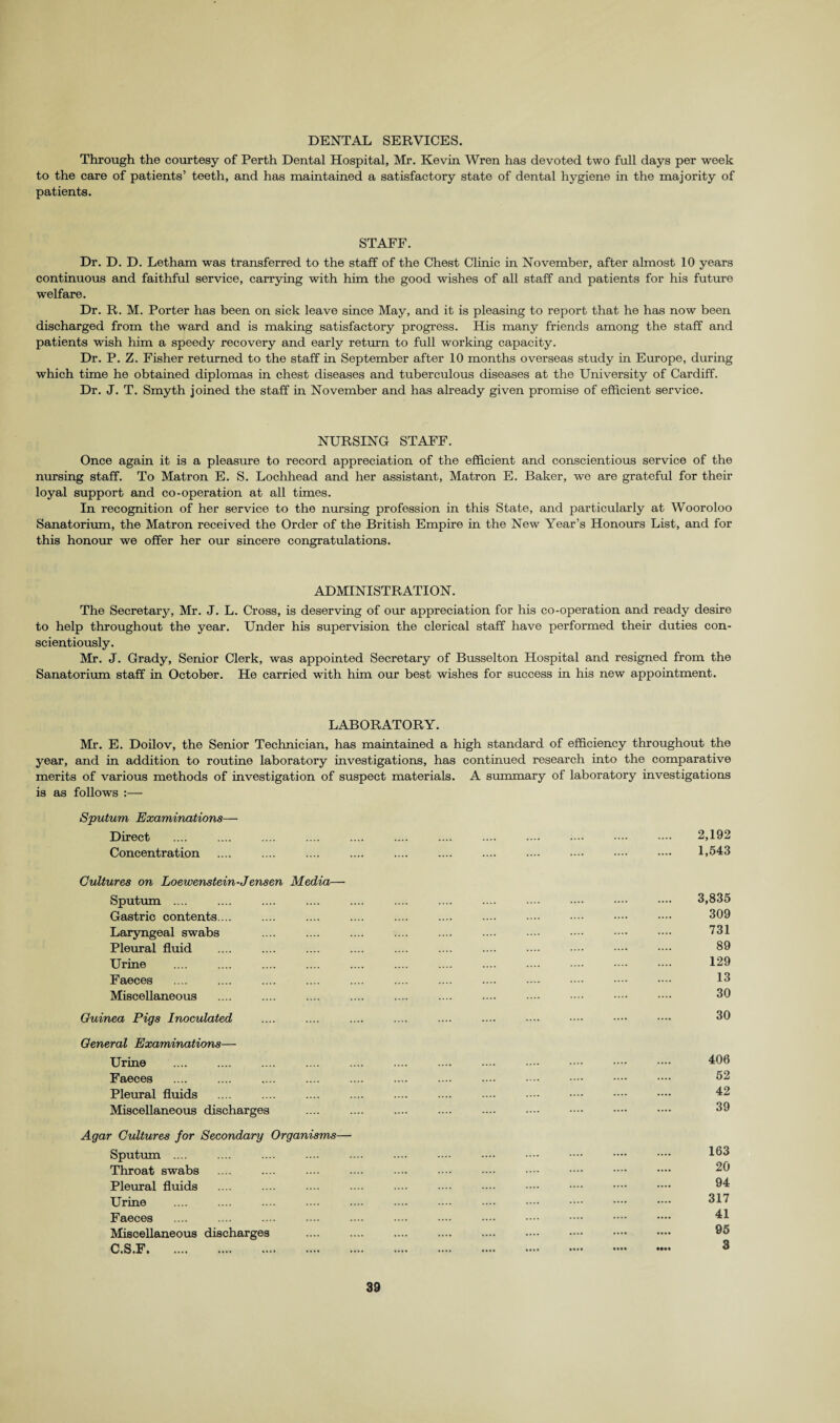 DENTAL SERVICES. Through the courtesy of Perth Dental Hospital, Mr. Kevin Wren has devoted two full days per week to the care of patients’ teeth, and has maintained a satisfactory state of dental hygiene in the majority of patients. STAFF. Dr. D. D. Letham was transferred to the staff of the Chest Clinic in November, after almost 10 years continuous and faithful service, carrying with him the good wishes of all staff and patients for his future welfare. Dr. R. M. Porter has been on sick leave since May, and it is pleasing to report that he has now been discharged from the wTard and is making satisfactory progress. His many friends among the staff and patients wish him a speedy recovery and early return to full working capacity. Dr. P. Z. Fisher returned to the staff in September after 10 months overseas study in Europe, during which time he obtained diplomas in chest diseases and tuberculous diseases at the University of Cardiff. Dr. J. T. Smyth joined the staff in November and has already given promise of efficient service. NURSING STAFF. Once again it is a pleasure to record appreciation of the efficient and conscientious service of the nursing staff. To Matron E. S. Lochhead and her assistant, Matron E. Baker, we are grateful for their loyal support and co-operation at all times. In recognition of her service to the nursing profession in this State, and particularly at Wooroloo Sanatorium, the Matron received the Order of the British Empire in the New Year’s Honours List, and for this honour we offer her our sincere congratulations. ADMINISTRATION. The Secretary, Mr. J. L. Cross, is deserving of our appreciation for his co-operation and ready desire to help throughout the year. Under his supervision the clerical staff have performed their duties con¬ scientiously. Mr. J. Grady, Senior Clerk, was appointed Secretary of Busselton Hospital and resigned from the Sanatorium staff in October. He carried with him our best wishes for success in his new appointment. LABORATORY. Mr. E. Doilov, the Senior Technician, has maintained a high standard of efficiency throughout the year, and in addition to routine laboratory investigations, has continued research into the comparative merits of various methods of investigation of suspect materials. A summary of laboratory investigations is as follows :— Sputum Examinations— Direct Concentration 2,192 1,543 Cultures on Loewenstein-Jensen Media— Sputum .... Gastric contents.... Laryngeal swabs Pleural fluid Urine Faeces .... . Miscellaneous Guinea Pigs Inoculated General Examinations— Urine Faeces . .... . Pleural fluids Miscellaneous discharges Agar Cultures for Secondary Organisms— Sputum .... Throat swabs Pleural fluids Urine Faeces .... . Miscellaneous discharges C.S.F. 3,835 309 731 89 129 13 30 30 406 52 42 39 163 20 94 317 41 95