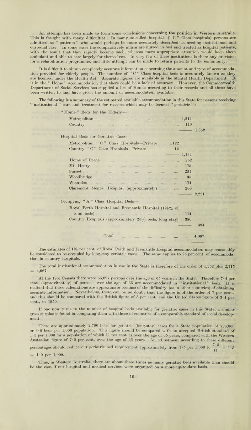 An attempt has been made to form some conclusions concerning the position in Western Australia. This is fraught with many difficulties. In many so-called hospitals (“ C ” Class hospitals) persons are admitted as “ patients ” who would perhaps be more accurately described as needing institutional and custodial care. In some cases the comparatively infirm are nursed in bed and treated as hospital patients, with the result that they rapidly become such, whereas more appropriate attention would keep them ambulant and able to care largely for themselves. In very few of these institutions is there any provision for a rehabilitation programme, and little attempt can be made to return patients to the community. It is difficult to obtain completely accurate information concerning the amount and type of accommoda¬ tion provided for elderly people. The number of “ C ” Class hospital beds is accurately known as they are licensed under the Health Act. Accurato figures are available in the Mental Health Department. It is in the “ Home ” accommodation that there could be a lack of accuracy. However, the Commonwealth Department of Social Services has supplied a list of Homes according to their records and all these have been written to and have given the amount of accommodation available. The following is a summary of the estimated available accommodation in this State for persons receiving “ institutional ” care and treatment for reasons which may be termed “ geriatric ” :—- “ Home ” Beds for the Elderly— Metropolitan .... .. 1,212 Country . 140 Hospital Beds for Geriatric Cases— Metropolitan ” C ” Class Hospitals—-Private 1,122 Country “ C ” Class Hospitals—Private .... 12 1,134 Home of Peace .... 252 Mt. Henry 175 Sunset .... 251 Woodbridge 35 Wooroloo 174 Claremont Mental Hospital (approximately) .. .... 200 - 2,221 Occupying “ A ” Class Hospital Beds—- Royal Perth Hospital and Fremantle Hospital (121 % of total beds) .... .... .... .... .... .... .... 114 Country Hospitals (approximately 25% beds, long stay) 380 - 494 Total . 4,067 The estimates of 12\ per cent, of Royal Perth and Fremantle Hospital accommodation may reasonably be considered to be occupied by long-stay geriatric cases. The same applies to 25 per cent, of accommoda¬ tion in country hospitals. The total institutional accommodation in use in the State is therefore of the order of 1,352 plus 2,715 = 4,067. At the 1961 Census there were 55,097 persons over the age of 65 years in the State. Therefore 7*4 per cent, (approximately) of persons over the age of 65 are accommodated in “ institutional ” beds. It is realised that these calculations are approximate because of the difficulty (as in other countries) of obtaining accurate information. Nevertheless, there can be no doubt that the figure is of the order of 7 per cent., and this should be compared with the British figure of 3 per cent, and the United States figure of 3 • 1 per cent., in 1950. If one now turns to the number of hospital beds available for geriatric cases in this State, a similar gross surplus is found in comparing them with those of countries of a comparable standard of social develop¬ ment. There are approximately 2,700 beds for geriatric (long-stay) cases for a State population of 736,000 or 3-8 beds per 1,000 population. This figure should be compared with an accepted British standard of 1 -5 per 1,000 for a population of which 11 per cent, is over the age of 65 years, compared with the Western Australian figure of 7-5 per cent, over the age of 65 years. An adjustment according to these different 7 • 5 percentages should reduce our geriatric bed requirement approximately from 1 • 5 per 1,000 to — X 1-5 = 1-0 per 1,000. Thus, in Western Australia, there are about three times as many geriatric beds available than should be the case if our hospital and medical services were organised on a more up-to-date basis.