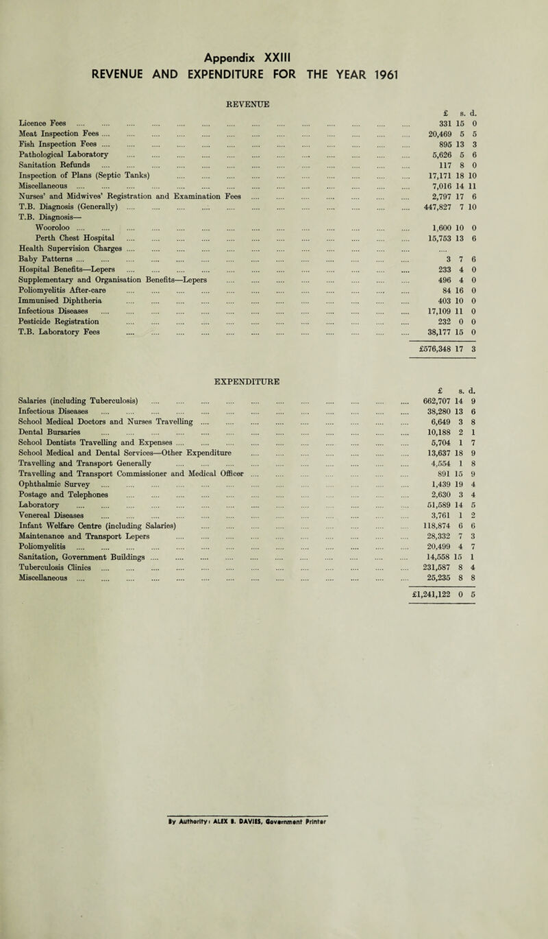 REVENUE AND EXPENDITURE FOR THE YEAR 1961 REVENUE Licence Fees . Meat Inspection Fees. Fish Inspection Fees. Pathological Laboratory . Sanitation Refunds . Inspection of Plans (Septic Tanks) . Miscellaneous . Nurses’ and Midwives’ Registration and Examination Fees T.B. Diagnosis (Generally) .. T.B. Diagnosis— Wooroloo . Perth Chest Hospital . Health Supervision Charges. Baby Patterns. Hospital Benefits—Lepers . Supplementary and Organisation Benefits—Lepers Poliomyelitis After-care . Immunised Diphtheria .... . Infectious Diseases . Pesticide Registration . T.B. Laboratory Fees . EXPENDITURE Salaries (including Tuberculosis) . Infectious Diseases School Medical Doctors and Nurses Travelling . Dental Bursaries .... .... .... . School Dentists Travelling and Expenses. School Medical and Dental Services—Other Expenditure Travelling and Transport Generally . Travelling and Transport Commissioner and Medical Officer Ophthalmic Survey . Postage and Telephones . Laboratory . Venereal Diseases Infant Welfare Centre (including Salaries) . Maintenance and Transport Lepers .... . Poliomyelitis . Sanitation, Government Buildings. Tuberculosis Clinics . Miscellaneous . £ 8. d. 331 15 0 20,469 5 5 895 13 3 5,626 5 6 117 8 0 17,171 18 10 7,016 14 11 2,797 17 6 447,827 7 10 1,600 10 0 15,753 13 6 3 7 6 233 4 0 496 4 0 84 16 0 403 10 0 17,109 11 0 232 0 0 38,177 15 0 £576,348 17 3 £ s. d. 662,707 14 9 38,280 13 6 6,649 3 8 10,188 2 1 5,704 1 7 13,637 18 9 4,554 1 8 891 15 9 1,439 19 4 2,630 3 4 51,589 14 5 3,761 1 2 118,874 6 6 28,332 7 3 20,499 4 7 14,558 15 1 231,587 8 4 25,235 8 8 £1,241,122 0 5 •y Authority i ALEX I. DAVIES, Govornmtnt Prlntor