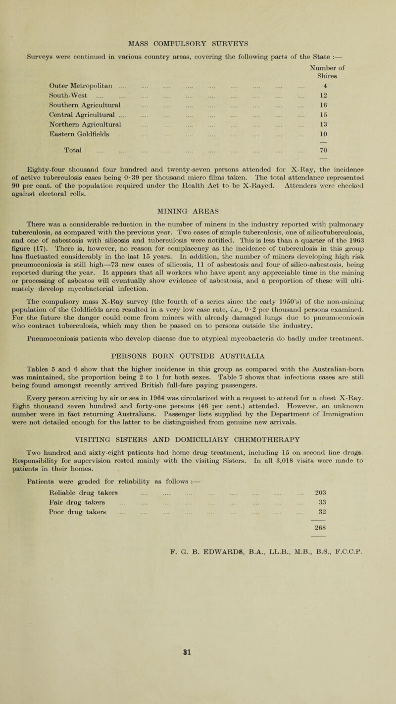 MASS COMPULSORY SURVEYS Surveys were continued in various country areas, covering the following parts of the State :— Number of Shires Outer Metropolitan South-West Southern Agricultural Central Agricultural .. Northern Agricultural Eastern Goldfields 4 12 16 15 13 10 Total 70 Eighty-four thousand four hundred and twenty-seven persons attended for X-Ray, the incidence of active tuberculosis cases being 0-39 per thousand micro films taken. The total attendance represented 90 per cent, of the population required under the Health Act to be X-Rayed. Attenders were checked against electoral rolls. MINING AREAS There was a considerable reduction in the number of miners in the industry reported with pulmonary tuberculosis, as compared with the previous year. Two cases of simple tuberculosis, one of silicotuberculosis, and one of asbestosis with silicosis and tuberculosis were notified. This is less than a quarter of the 1963 figure (17). There is, however, no reason for complacency as the incidence of tuberculosis in this group has fluctuated considerably in the last 15 years. In addition, the number of miners developing high risk pneumoconiosis is still high—73 new cases of silicosis, 11 of asbestosis and four of silico-asbestosis, being reported dming the year. It appears that all workers who have spent any appreciable time in the mining or processing of asbestos will eventually show evidence of asbestosis, and a proportion of these will ulti¬ mately develop mycobacterial infection. The compulsory mass X-Ray survey (the fourth of a series since the early 1950’s) of the non-mining population of the Goldfields area resulted in a very low case rate, i.e., 0-2 per thousand persons examined. For the future the danger could come from miners with already damaged lungs due to pneumoconiosis who contract tuberculosis, which may then be passed on to persons outside the industry. Pneumoconiosis patients who develop disease due to atypical mycobacteria do badly under treatment. PERSONS BORN OUTSIDE AUSTRALIA Tables 5 and 6 show that the higher incidence in this group as compared with the Australian-born was maintained, the proportion being 2 to 1 for both sexes. Table 7 shows that infectious cases are still being found amongst recently arrived British full-fare paying passengers. Every person arriving by air or sea in 1964 was circularized with a request to attend for a chest X-Ray. Eight thousand seven hundred and forty-one persons (46 per cent.) attended. However, an unknown number were in fact returning Australians. Passenger lists supplied by the Department of Immigration were not detailed enough for the latter to be distinguished from genuine new arrivals. VISITING SISTERS AND DOMICILIARY CHEMOTHERAPY Two hundred and sixty-eight patients had home drug treatment, including 15 on second line drugs. Responsibility for supervision rested mainly with the visiting Sisters. In all 3,018 visits were made to patients in their homes. Patients were graded for reliability as follows :— Reliable drug takers .... .... ... .... .... .... .... 203 Fair drug takers .... ... ... .... ... ... 33 Poor drug takers .... ... ... ... ... ... 32 268 F. G. B. EDWARDS, B.A., LL.B., M.B., B.S., F.C.C.P.