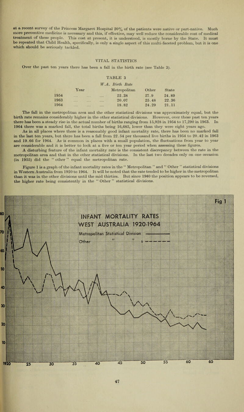 at a recent survey of the Princess Margaret Hospital 20% of the patients were native or part-native. Much more preventive medicine is necessary and this, if effective, may well reduce the considerable cost of medical treatment of these people. This cost at present, it is understood, is mostly borne by the State. It must be repeated that Child Health, specifically, is only a single aspect of this multi-faceted problem, but it is one which should be seriously tackled. VITAL STATISTICS Over the past ten years there has been a fall in the birth rate (see Table 3). TABLE 3 W.A. Birth Rate Year Metropolitan Other State 1954 22.38 27.9 24.89 1963 20.07 25.48 22.36 1964 18.82 24.29 21.11 The fall in the metropolitan area and the other statistical divisions was approximately equal, but the birth rate remains considerably higher in the other statistical divisions. However, over these past ten years there has been a steady rise in the actual number of births ranging from 15,928 in 1954 to 17,290 in 1963. In 1964 there was a marked fall, the total births being 16,685, lower than they were eight years ago. As in all places where there is a reasonably good infant mortality rate, there has been no marked fall in the last ten years, but there has been a fall from 22.54 per thousand live births in 1954 to 20.42 in 1963 and 19.66 for 1964. As is common in places with a small population, the fluctuations from year to year are considerable and it is better to look at a five or ten year period when assessing these figures. A disturbing feature of the infant mortality rate is the consistent discrepancy between the rate in the metropolitan area and that in the other statistical divisions. In the last two decades only on one occasion (in 1955) did the “ other ” equal the metropolitan rate. Figure 1 is a graph of the infant mortality rates in the “ Metropolitan ” and “ Other ” statistical divisions in Western Australia from 1920 to 1964. It will be noted that the rate tended to be higher in the metropolitan than it was in the other divisions until the mid thirties. But since 1940 the position appears to be reversed, the higher rate being consistently in the “ Other ” statistical divisions. TTTTTn' mmi UiUi INFAN T' P:b;:r: ±85 llrlmif iMirr IlllitHi Mils sags M[{| hi isSiii llttriir: \ T Hi Si! SSSE I In fit EB± ■ iHtf